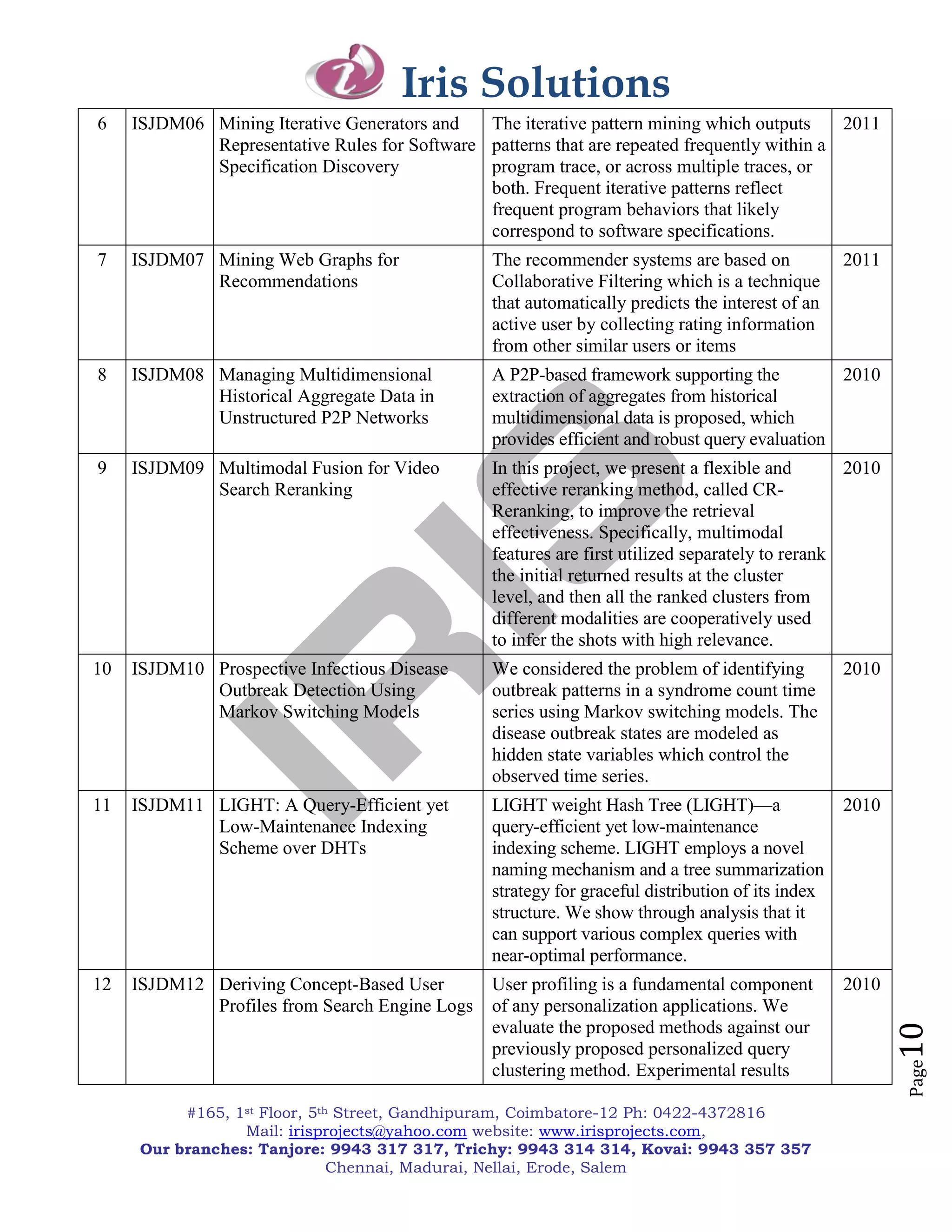 Iris Solutions
6    ISJDM06 Mining Iterative Generators and   The iterative pattern mining which outputs     2011
             Representative Rules for Software patterns that are repeated frequently within a
             Specification Discovery           program trace, or across multiple traces, or
                                               both. Frequent iterative patterns reflect
                                               frequent program behaviors that likely
                                               correspond to software specifications.
7    ISJDM07 Mining Web Graphs for               The recommender systems are based on              2011
             Recommendations                     Collaborative Filtering which is a technique
                                                 that automatically predicts the interest of an
                                                 active user by collecting rating information
                                                 from other similar users or items
8    ISJDM08 Managing Multidimensional           A P2P-based framework supporting the           2010
             Historical Aggregate Data in        extraction of aggregates from historical
             Unstructured P2P Networks           multidimensional data is proposed, which
                                                 provides efficient and robust query evaluation
9    ISJDM09 Multimodal Fusion for Video         In this project, we present a flexible and       2010
             Search Reranking                    effective reranking method, called CR-
                                                 Reranking, to improve the retrieval
                                                 effectiveness. Specifically, multimodal
                                                 features are first utilized separately to rerank
                                                 the initial returned results at the cluster
                                                 level, and then all the ranked clusters from
                                                 different modalities are cooperatively used
                                                 to infer the shots with high relevance.
10   ISJDM10 Prospective Infectious Disease      We considered the problem of identifying          2010
             Outbreak Detection Using            outbreak patterns in a syndrome count time
             Markov Switching Models             series using Markov switching models. The
                                                 disease outbreak states are modeled as
                                                 hidden state variables which control the
                                                 observed time series.
11   ISJDM11 LIGHT: A Query-Efficient yet        LIGHT weight Hash Tree (LIGHT)—a                  2010
             Low-Maintenance Indexing            query-efficient yet low-maintenance
             Scheme over DHTs                    indexing scheme. LIGHT employs a novel
                                                 naming mechanism and a tree summarization
                                                 strategy for graceful distribution of its index
                                                 structure. We show through analysis that it
                                                 can support various complex queries with
                                                 near-optimal performance.
12   ISJDM12 Deriving Concept-Based User         User profiling is a fundamental component         2010
             Profiles from Search Engine Logs    of any personalization applications. We
                                                 evaluate the proposed methods against our
                                                                                                          10


                                                 previously proposed personalized query
                                                                                                          Page




                                                 clustering method. Experimental results

           #165, 1st Floor, 5th Street, Gandhipuram, Coimbatore-12 Ph: 0422-4372816
                  Mail: irisprojects@yahoo.com website: www.irisprojects.com,
      Our branches: Tanjore: 9943 317 317, Trichy: 9943 314 314, Kovai: 9943 357 357
                               Chennai, Madurai, Nellai, Erode, Salem
 