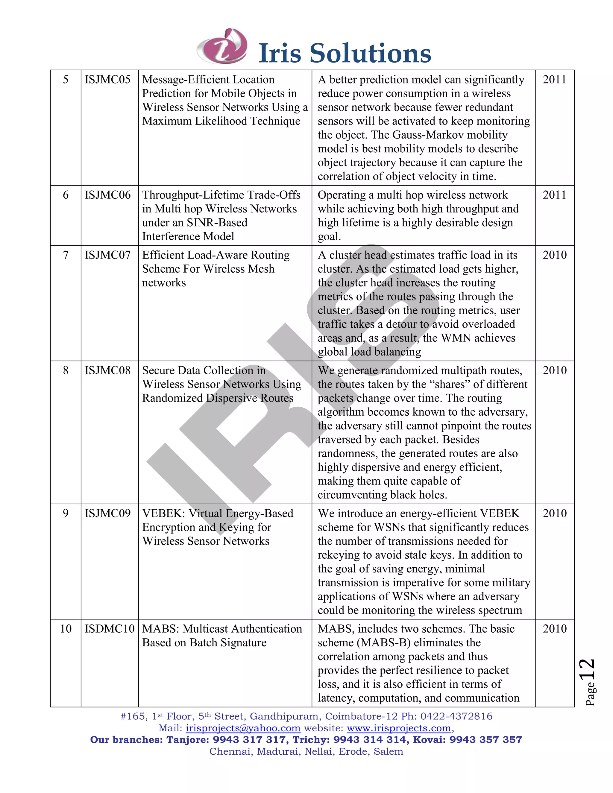 Iris Solutions
5    ISJMC05 Message-Efficient Location         A better prediction model can significantly    2011
             Prediction for Mobile Objects in   reduce power consumption in a wireless
             Wireless Sensor Networks Using a   sensor network because fewer redundant
             Maximum Likelihood Technique       sensors will be activated to keep monitoring
                                                the object. The Gauss-Markov mobility
                                                model is best mobility models to describe
                                                object trajectory because it can capture the
                                                correlation of object velocity in time.
6    ISJMC06 Throughput-Lifetime Trade-Offs     Operating a multi hop wireless network         2011
             in Multi hop Wireless Networks     while achieving both high throughput and
             under an SINR-Based                high lifetime is a highly desirable design
             Interference Model                 goal.
7    ISJMC07 Efficient Load-Aware Routing       A cluster head estimates traffic load in its   2010
             Scheme For Wireless Mesh           cluster. As the estimated load gets higher,
             networks                           the cluster head increases the routing
                                                metrics of the routes passing through the
                                                cluster. Based on the routing metrics, user
                                                traffic takes a detour to avoid overloaded
                                                areas and, as a result, the WMN achieves
                                                global load balancing
8    ISJMC08 Secure Data Collection in          We generate randomized multipath routes,       2010
             Wireless Sensor Networks Using     the routes taken by the ―shares‖ of different
             Randomized Dispersive Routes       packets change over time. The routing
                                                algorithm becomes known to the adversary,
                                                the adversary still cannot pinpoint the routes
                                                traversed by each packet. Besides
                                                randomness, the generated routes are also
                                                highly dispersive and energy efficient,
                                                making them quite capable of
                                                circumventing black holes.
9    ISJMC09 VEBEK: Virtual Energy-Based        We introduce an energy-efficient VEBEK         2010
             Encryption and Keying for          scheme for WSNs that significantly reduces
             Wireless Sensor Networks           the number of transmissions needed for
                                                rekeying to avoid stale keys. In addition to
                                                the goal of saving energy, minimal
                                                transmission is imperative for some military
                                                applications of WSNs where an adversary
                                                could be monitoring the wireless spectrum
10   ISDMC10 MABS: Multicast Authentication     MABS, includes two schemes. The basic          2010
             Based on Batch Signature           scheme (MABS-B) eliminates the
                                                correlation among packets and thus
                                                                                                      12


                                                provides the perfect resilience to packet
                                                loss, and it is also efficient in terms of
                                                                                                      Page




                                                latency, computation, and communication
          #165, 1st Floor, 5th Street, Gandhipuram, Coimbatore-12 Ph: 0422-4372816
                 Mail: irisprojects@yahoo.com website: www.irisprojects.com,
     Our branches: Tanjore: 9943 317 317, Trichy: 9943 314 314, Kovai: 9943 357 357
                              Chennai, Madurai, Nellai, Erode, Salem
 