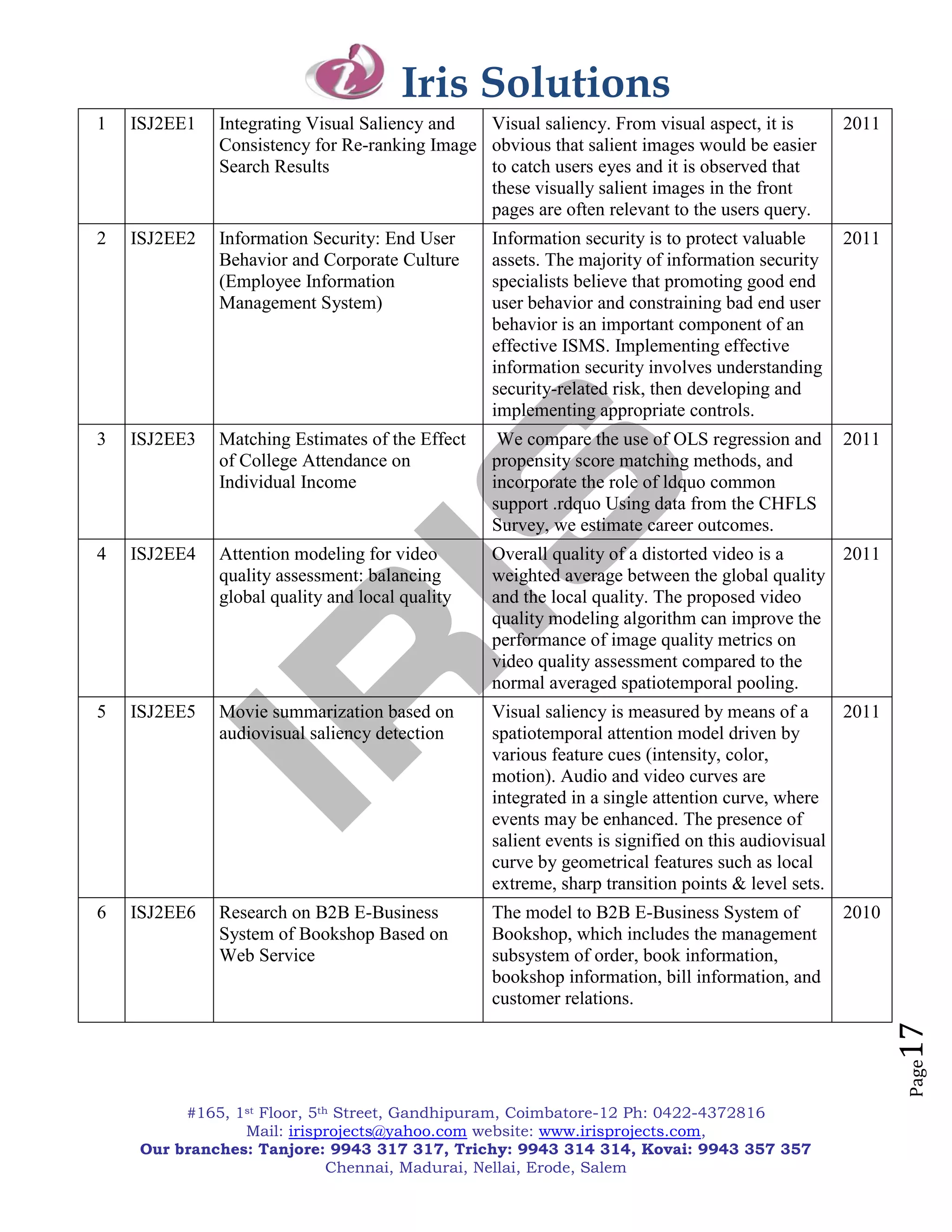 Iris Solutions
1   ISJ2EE1   Integrating Visual Saliency and  Visual saliency. From visual aspect, it is       2011
              Consistency for Re-ranking Image obvious that salient images would be easier
              Search Results                   to catch users eyes and it is observed that
                                               these visually salient images in the front
                                               pages are often relevant to the users query.
2   ISJ2EE2   Information Security: End User     Information security is to protect valuable    2011
              Behavior and Corporate Culture     assets. The majority of information security
              (Employee Information              specialists believe that promoting good end
              Management System)                 user behavior and constraining bad end user
                                                 behavior is an important component of an
                                                 effective ISMS. Implementing effective
                                                 information security involves understanding
                                                 security-related risk, then developing and
                                                 implementing appropriate controls.
3   ISJ2EE3   Matching Estimates of the Effect    We compare the use of OLS regression and      2011
              of College Attendance on           propensity score matching methods, and
              Individual Income                  incorporate the role of ldquo common
                                                 support .rdquo Using data from the CHFLS
                                                 Survey, we estimate career outcomes.
4   ISJ2EE4   Attention modeling for video       Overall quality of a distorted video is a   2011
              quality assessment: balancing      weighted average between the global quality
              global quality and local quality   and the local quality. The proposed video
                                                 quality modeling algorithm can improve the
                                                 performance of image quality metrics on
                                                 video quality assessment compared to the
                                                 normal averaged spatiotemporal pooling.
5   ISJ2EE5   Movie summarization based on       Visual saliency is measured by means of a       2011
              audiovisual saliency detection     spatiotemporal attention model driven by
                                                 various feature cues (intensity, color,
                                                 motion). Audio and video curves are
                                                 integrated in a single attention curve, where
                                                 events may be enhanced. The presence of
                                                 salient events is signified on this audiovisual
                                                 curve by geometrical features such as local
                                                 extreme, sharp transition points & level sets.
6   ISJ2EE6   Research on B2B E-Business         The model to B2B E-Business System of          2010
              System of Bookshop Based on        Bookshop, which includes the management
              Web Service                        subsystem of order, book information,
                                                 bookshop information, bill information, and
                                                 customer relations.
                                                                                                        17
                                                                                                        Page




          #165, 1st Floor, 5th Street, Gandhipuram, Coimbatore-12 Ph: 0422-4372816
                 Mail: irisprojects@yahoo.com website: www.irisprojects.com,
     Our branches: Tanjore: 9943 317 317, Trichy: 9943 314 314, Kovai: 9943 357 357
                              Chennai, Madurai, Nellai, Erode, Salem
 