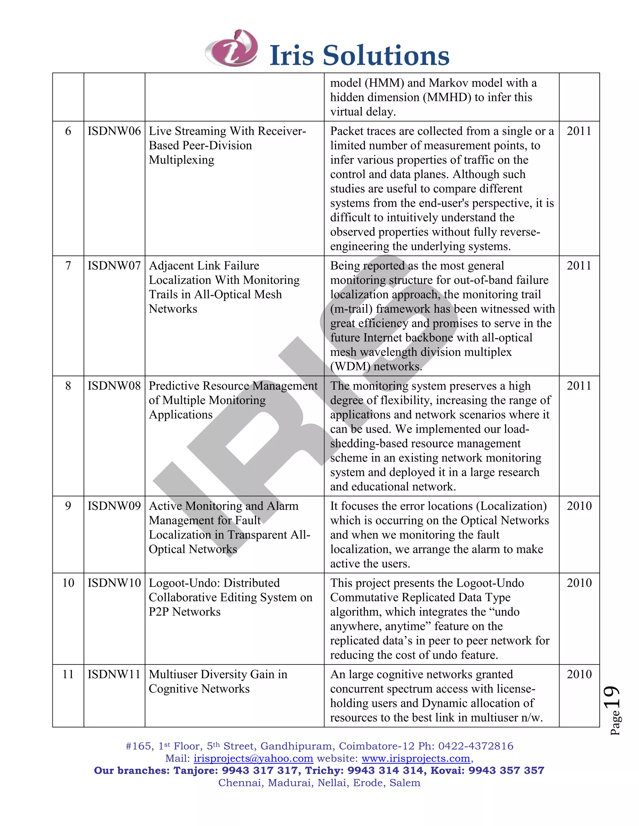 Iris Solutions
                                                 model (HMM) and Markov model with a
                                                 hidden dimension (MMHD) to infer this
                                                 virtual delay.
6    ISDNW06 Live Streaming With Receiver-       Packet traces are collected from a single or a   2011
             Based Peer-Division                 limited number of measurement points, to
             Multiplexing                        infer various properties of traffic on the
                                                 control and data planes. Although such
                                                 studies are useful to compare different
                                                 systems from the end-user's perspective, it is
                                                 difficult to intuitively understand the
                                                 observed properties without fully reverse-
                                                 engineering the underlying systems.
7    ISDNW07 Adjacent Link Failure               Being reported as the most general            2011
             Localization With Monitoring        monitoring structure for out-of-band failure
             Trails in All-Optical Mesh          localization approach, the monitoring trail
             Networks                            (m-trail) framework has been witnessed with
                                                 great efficiency and promises to serve in the
                                                 future Internet backbone with all-optical
                                                 mesh wavelength division multiplex
                                                 (WDM) networks.
8    ISDNW08 Predictive Resource Management The monitoring system preserves a high                2011
             of Multiple Monitoring         degree of flexibility, increasing the range of
             Applications                   applications and network scenarios where it
                                            can be used. We implemented our load-
                                            shedding-based resource management
                                            scheme in an existing network monitoring
                                            system and deployed it in a large research
                                            and educational network.
9    ISDNW09 Active Monitoring and Alarm         It focuses the error locations (Localization)    2010
             Management for Fault                which is occurring on the Optical Networks
             Localization in Transparent All-    and when we monitoring the fault
             Optical Networks                    localization, we arrange the alarm to make
                                                 active the users.
10   ISDNW10 Logoot-Undo: Distributed            This project presents the Logoot-Undo            2010
             Collaborative Editing System on     Commutative Replicated Data Type
             P2P Networks                        algorithm, which integrates the ―undo
                                                 anywhere, anytime‖ feature on the
                                                 replicated data‘s in peer to peer network for
                                                 reducing the cost of undo feature.
11   ISDNW11 Multiuser Diversity Gain in         An large cognitive networks granted              2010
             Cognitive Networks                  concurrent spectrum access with license-
                                                                                                         19


                                                 holding users and Dynamic allocation of
                                                                                                         Page




                                                 resources to the best link in multiuser n/w.

           #165, 1st Floor, 5th Street, Gandhipuram, Coimbatore-12 Ph: 0422-4372816
                  Mail: irisprojects@yahoo.com website: www.irisprojects.com,
      Our branches: Tanjore: 9943 317 317, Trichy: 9943 314 314, Kovai: 9943 357 357
                               Chennai, Madurai, Nellai, Erode, Salem
 