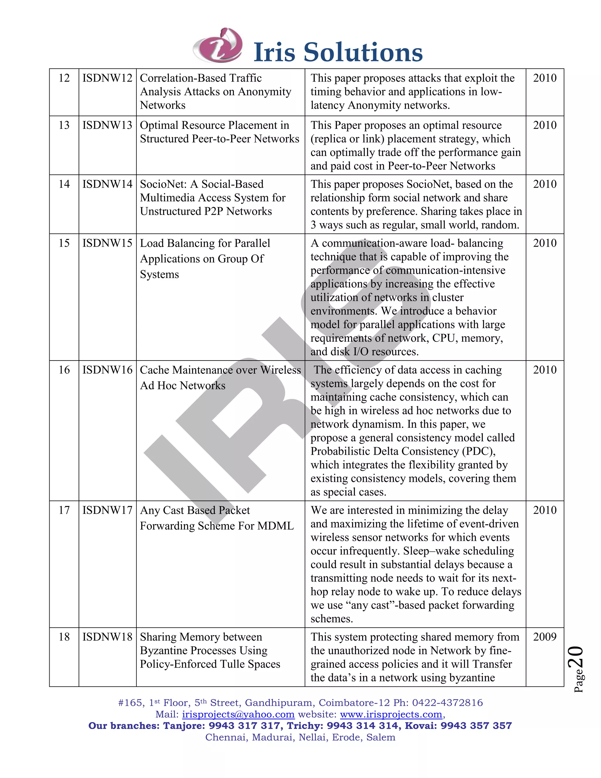 Iris Solutions
12   ISDNW12 Correlation-Based Traffic           This paper proposes attacks that exploit the   2010
             Analysis Attacks on Anonymity       timing behavior and applications in low-
             Networks                            latency Anonymity networks.
13   ISDNW13 Optimal Resource Placement in    This Paper proposes an optimal resource           2010
             Structured Peer-to-Peer Networks (replica or link) placement strategy, which
                                              can optimally trade off the performance gain
                                              and paid cost in Peer-to-Peer Networks
14   ISDNW14 SocioNet: A Social-Based            This paper proposes SocioNet, based on the     2010
             Multimedia Access System for        relationship form social network and share
             Unstructured P2P Networks           contents by preference. Sharing takes place in
                                                 3 ways such as regular, small world, random.
15   ISDNW15 Load Balancing for Parallel         A communication-aware load- balancing          2010
             Applications on Group Of            technique that is capable of improving the
             Systems                             performance of communication-intensive
                                                 applications by increasing the effective
                                                 utilization of networks in cluster
                                                 environments. We introduce a behavior
                                                 model for parallel applications with large
                                                 requirements of network, CPU, memory,
                                                 and disk I/O resources.
16   ISDNW16 Cache Maintenance over Wireless The efficiency of data access in caching           2010
             Ad Hoc Networks                 systems largely depends on the cost for
                                             maintaining cache consistency, which can
                                             be high in wireless ad hoc networks due to
                                             network dynamism. In this paper, we
                                             propose a general consistency model called
                                             Probabilistic Delta Consistency (PDC),
                                             which integrates the flexibility granted by
                                             existing consistency models, covering them
                                             as special cases.
17   ISDNW17 Any Cast Based Packet               We are interested in minimizing the delay     2010
             Forwarding Scheme For MDML          and maximizing the lifetime of event-driven
                                                 wireless sensor networks for which events
                                                 occur infrequently. Sleep–wake scheduling
                                                 could result in substantial delays because a
                                                 transmitting node needs to wait for its next-
                                                 hop relay node to wake up. To reduce delays
                                                 we use ―any cast‖-based packet forwarding
                                                 schemes.
18   ISDNW18 Sharing Memory between              This system protecting shared memory from      2009
                                                                                                       20


             Byzantine Processes Using           the unauthorized node in Network by fine-
             Policy-Enforced Tulle Spaces        grained access policies and it will Transfer
                                                                                                       Page




                                                 the data‘s in a network using byzantine

           #165, 1st Floor, 5th Street, Gandhipuram, Coimbatore-12 Ph: 0422-4372816
                  Mail: irisprojects@yahoo.com website: www.irisprojects.com,
      Our branches: Tanjore: 9943 317 317, Trichy: 9943 314 314, Kovai: 9943 357 357
                               Chennai, Madurai, Nellai, Erode, Salem
 