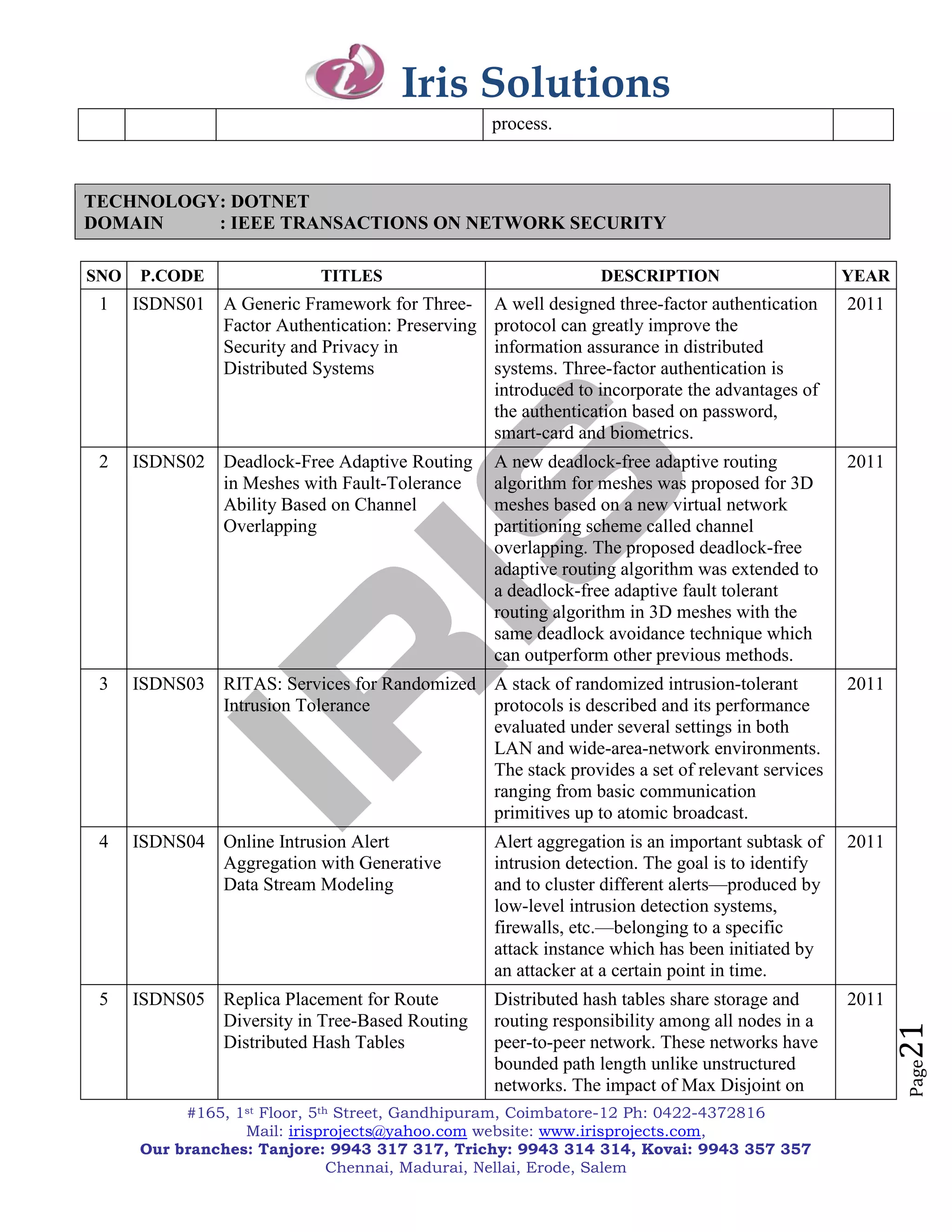 Iris Solutions
                                                  process.



TECHNOLOGY: DOTNET
DOMAIN    : IEEE TRANSACTIONS ON NETWORK SECURITY

SNO   P.CODE                TITLES                              DESCRIPTION                      YEAR
 1    ISDNS01 A Generic Framework for Three-      A well designed three-factor authentication    2011
              Factor Authentication: Preserving   protocol can greatly improve the
              Security and Privacy in             information assurance in distributed
              Distributed Systems                 systems. Three-factor authentication is
                                                  introduced to incorporate the advantages of
                                                  the authentication based on password,
                                                  smart-card and biometrics.
 2    ISDNS02 Deadlock-Free Adaptive Routing      A new deadlock-free adaptive routing           2011
              in Meshes with Fault-Tolerance      algorithm for meshes was proposed for 3D
              Ability Based on Channel            meshes based on a new virtual network
              Overlapping                         partitioning scheme called channel
                                                  overlapping. The proposed deadlock-free
                                                  adaptive routing algorithm was extended to
                                                  a deadlock-free adaptive fault tolerant
                                                  routing algorithm in 3D meshes with the
                                                  same deadlock avoidance technique which
                                                  can outperform other previous methods.
 3    ISDNS03 RITAS: Services for Randomized A stack of randomized intrusion-tolerant            2011
              Intrusion Tolerance            protocols is described and its performance
                                             evaluated under several settings in both
                                             LAN and wide-area-network environments.
                                             The stack provides a set of relevant services
                                             ranging from basic communication
                                             primitives up to atomic broadcast.
 4    ISDNS04 Online Intrusion Alert              Alert aggregation is an important subtask of   2011
              Aggregation with Generative         intrusion detection. The goal is to identify
              Data Stream Modeling                and to cluster different alerts—produced by
                                                  low-level intrusion detection systems,
                                                  firewalls, etc.—belonging to a specific
                                                  attack instance which has been initiated by
                                                  an attacker at a certain point in time.
 5    ISDNS05 Replica Placement for Route         Distributed hash tables share storage and      2011
              Diversity in Tree-Based Routing     routing responsibility among all nodes in a
                                                                                                        21


              Distributed Hash Tables             peer-to-peer network. These networks have
                                                  bounded path length unlike unstructured
                                                                                                        Page




                                                  networks. The impact of Max Disjoint on
           #165, 1st Floor, 5th Street, Gandhipuram, Coimbatore-12 Ph: 0422-4372816
                  Mail: irisprojects@yahoo.com website: www.irisprojects.com,
      Our branches: Tanjore: 9943 317 317, Trichy: 9943 314 314, Kovai: 9943 357 357
                               Chennai, Madurai, Nellai, Erode, Salem
 