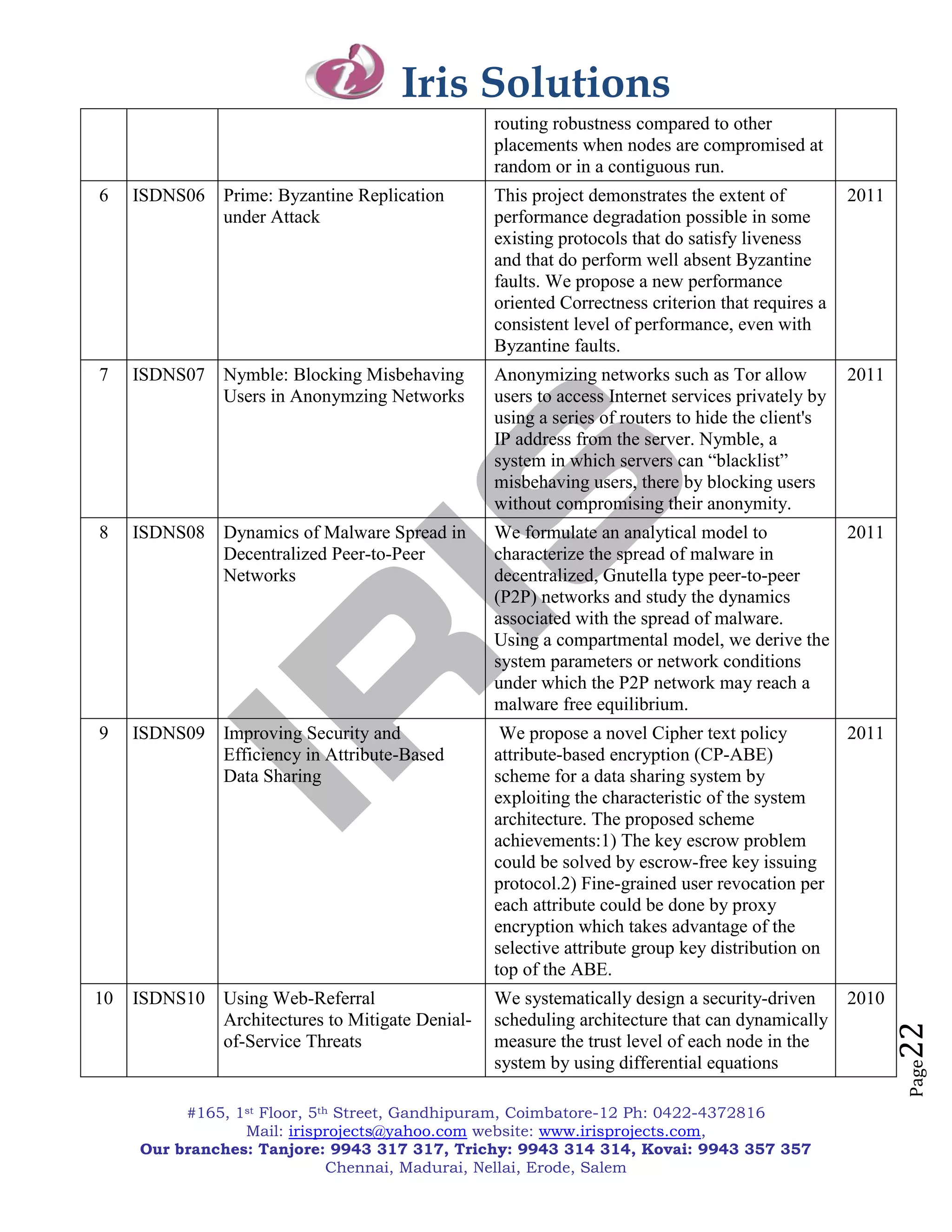 Iris Solutions
                                                 routing robustness compared to other
                                                 placements when nodes are compromised at
                                                 random or in a contiguous run.
6    ISDNS06 Prime: Byzantine Replication        This project demonstrates the extent of          2011
             under Attack                        performance degradation possible in some
                                                 existing protocols that do satisfy liveness
                                                 and that do perform well absent Byzantine
                                                 faults. We propose a new performance
                                                 oriented Correctness criterion that requires a
                                                 consistent level of performance, even with
                                                 Byzantine faults.
7    ISDNS07 Nymble: Blocking Misbehaving        Anonymizing networks such as Tor allow           2011
             Users in Anonymzing Networks        users to access Internet services privately by
                                                 using a series of routers to hide the client's
                                                 IP address from the server. Nymble, a
                                                 system in which servers can ―blacklist‖
                                                 misbehaving users, there by blocking users
                                                 without compromising their anonymity.
8    ISDNS08 Dynamics of Malware Spread in       We formulate an analytical model to        2011
             Decentralized Peer-to-Peer          characterize the spread of malware in
             Networks                            decentralized, Gnutella type peer-to-peer
                                                 (P2P) networks and study the dynamics
                                                 associated with the spread of malware.
                                                 Using a compartmental model, we derive the
                                                 system parameters or network conditions
                                                 under which the P2P network may reach a
                                                 malware free equilibrium.
9    ISDNS09 Improving Security and               We propose a novel Cipher text policy           2011
             Efficiency in Attribute-Based       attribute-based encryption (CP-ABE)
             Data Sharing                        scheme for a data sharing system by
                                                 exploiting the characteristic of the system
                                                 architecture. The proposed scheme
                                                 achievements:1) The key escrow problem
                                                 could be solved by escrow-free key issuing
                                                 protocol.2) Fine-grained user revocation per
                                                 each attribute could be done by proxy
                                                 encryption which takes advantage of the
                                                 selective attribute group key distribution on
                                                 top of the ABE.
10   ISDNS10 Using Web-Referral                  We systematically design a security-driven       2010
             Architectures to Mitigate Denial-   scheduling architecture that can dynamically
                                                                                                         22


             of-Service Threats                  measure the trust level of each node in the
                                                 system by using differential equations
                                                                                                         Page




          #165, 1st Floor, 5th Street, Gandhipuram, Coimbatore-12 Ph: 0422-4372816
                 Mail: irisprojects@yahoo.com website: www.irisprojects.com,
     Our branches: Tanjore: 9943 317 317, Trichy: 9943 314 314, Kovai: 9943 357 357
                              Chennai, Madurai, Nellai, Erode, Salem
 