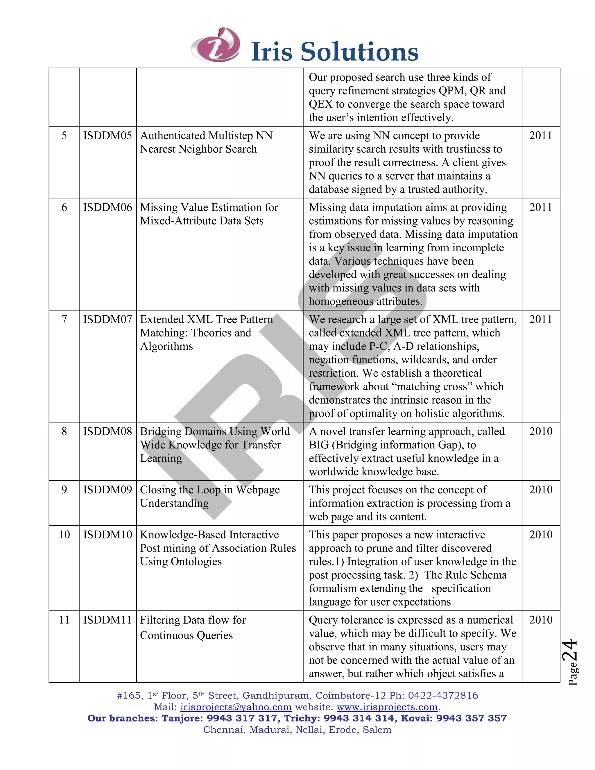 Iris Solutions
                                                Our proposed search use three kinds of
                                                query refinement strategies QPM, QR and
                                                QEX to converge the search space toward
                                                the user‘s intention effectively.
5    ISDDM05 Authenticated Multistep NN         We are using NN concept to provide              2011
             Nearest Neighbor Search            similarity search results with trustiness to
                                                proof the result correctness. A client gives
                                                NN queries to a server that maintains a
                                                database signed by a trusted authority.
6    ISDDM06 Missing Value Estimation for       Missing data imputation aims at providing   2011
             Mixed-Attribute Data Sets          estimations for missing values by reasoning
                                                from observed data. Missing data imputation
                                                is a key issue in learning from incomplete
                                                data. Various techniques have been
                                                developed with great successes on dealing
                                                with missing values in data sets with
                                                homogeneous attributes.
7    ISDDM07 Extended XML Tree Pattern          We research a large set of XML tree pattern,    2011
             Matching: Theories and             called extended XML tree pattern, which
             Algorithms                         may include P-C, A-D relationships,
                                                negation functions, wildcards, and order
                                                restriction. We establish a theoretical
                                                framework about ―matching cross‖ which
                                                demonstrates the intrinsic reason in the
                                                proof of optimality on holistic algorithms.
8    ISDDM08 Bridging Domains Using World       A novel transfer learning approach, called      2010
             Wide Knowledge for Transfer        BIG (Bridging information Gap), to
             Learning                           effectively extract useful knowledge in a
                                                worldwide knowledge base.
9    ISDDM09 Closing the Loop in Webpage        This project focuses on the concept of          2010
             Understanding                      information extraction is processing from a
                                                web page and its content.
10   ISDDM10 Knowledge-Based Interactive        This paper proposes a new interactive           2010
             Post mining of Association Rules   approach to prune and filter discovered
             Using Ontologies                   rules.1) Integration of user knowledge in the
                                                post processing task. 2) The Rule Schema
                                                formalism extending the specification
                                                language for user expectations
11   ISDDM11 Filtering Data flow for            Query tolerance is expressed as a numerical     2010
             Continuous Queries                 value, which may be difficult to specify. We
                                                                                                       24


                                                observe that in many situations, users may
                                                not be concerned with the actual value of an
                                                                                                       Page




                                                answer, but rather which object satisfies a
          #165, 1st Floor, 5th Street, Gandhipuram, Coimbatore-12 Ph: 0422-4372816
                 Mail: irisprojects@yahoo.com website: www.irisprojects.com,
     Our branches: Tanjore: 9943 317 317, Trichy: 9943 314 314, Kovai: 9943 357 357
                              Chennai, Madurai, Nellai, Erode, Salem
 