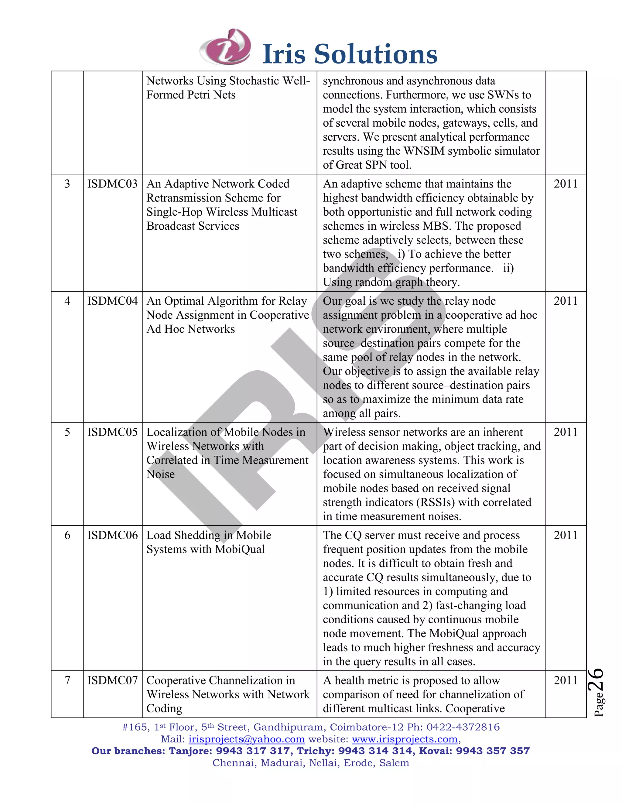 Iris Solutions
              Networks Using Stochastic Well-   synchronous and asynchronous data
              Formed Petri Nets                 connections. Furthermore, we use SWNs to
                                                model the system interaction, which consists
                                                of several mobile nodes, gateways, cells, and
                                                servers. We present analytical performance
                                                results using the WNSIM symbolic simulator
                                                of Great SPN tool.
3   ISDMC03 An Adaptive Network Coded           An adaptive scheme that maintains the            2011
            Retransmission Scheme for           highest bandwidth efficiency obtainable by
            Single-Hop Wireless Multicast       both opportunistic and full network coding
            Broadcast Services                  schemes in wireless MBS. The proposed
                                                scheme adaptively selects, between these
                                                two schemes, i) To achieve the better
                                                bandwidth efficiency performance. ii)
                                                Using random graph theory.
4   ISDMC04 An Optimal Algorithm for Relay      Our goal is we study the relay node              2011
            Node Assignment in Cooperative      assignment problem in a cooperative ad hoc
            Ad Hoc Networks                     network environment, where multiple
                                                source–destination pairs compete for the
                                                same pool of relay nodes in the network.
                                                Our objective is to assign the available relay
                                                nodes to different source–destination pairs
                                                so as to maximize the minimum data rate
                                                among all pairs.
5   ISDMC05 Localization of Mobile Nodes in     Wireless sensor networks are an inherent         2011
            Wireless Networks with              part of decision making, object tracking, and
            Correlated in Time Measurement      location awareness systems. This work is
            Noise                               focused on simultaneous localization of
                                                mobile nodes based on received signal
                                                strength indicators (RSSIs) with correlated
                                                in time measurement noises.
6   ISDMC06 Load Shedding in Mobile             The CQ server must receive and process           2011
            Systems with MobiQual               frequent position updates from the mobile
                                                nodes. It is difficult to obtain fresh and
                                                accurate CQ results simultaneously, due to
                                                1) limited resources in computing and
                                                communication and 2) fast-changing load
                                                conditions caused by continuous mobile
                                                node movement. The MobiQual approach
                                                leads to much higher freshness and accuracy
                                                in the query results in all cases.
                                                                                                        26


7   ISDMC07 Cooperative Channelization in       A health metric is proposed to allow             2011
            Wireless Networks with Network      comparison of need for channelization of
                                                                                                        Page




            Coding                              different multicast links. Cooperative
         #165, 1st Floor, 5th Street, Gandhipuram, Coimbatore-12 Ph: 0422-4372816
                Mail: irisprojects@yahoo.com website: www.irisprojects.com,
    Our branches: Tanjore: 9943 317 317, Trichy: 9943 314 314, Kovai: 9943 357 357
                             Chennai, Madurai, Nellai, Erode, Salem
 
