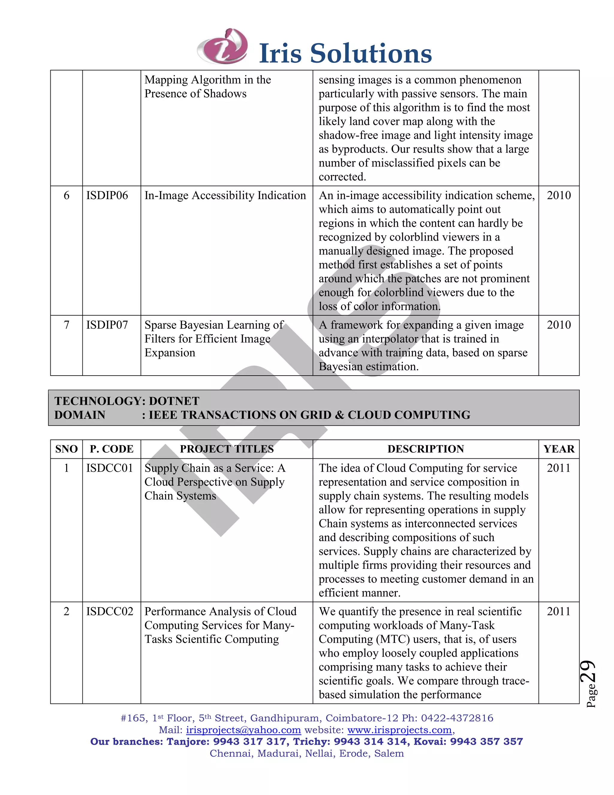 Iris Solutions
                Mapping Algorithm in the            sensing images is a common phenomenon
                Presence of Shadows                 particularly with passive sensors. The main
                                                    purpose of this algorithm is to find the most
                                                    likely land cover map along with the
                                                    shadow-free image and light intensity image
                                                    as byproducts. Our results show that a large
                                                    number of misclassified pixels can be
                                                    corrected.
 6    ISDIP06   In-Image Accessibility Indication   An in-image accessibility indication scheme, 2010
                                                    which aims to automatically point out
                                                    regions in which the content can hardly be
                                                    recognized by colorblind viewers in a
                                                    manually designed image. The proposed
                                                    method first establishes a set of points
                                                    around which the patches are not prominent
                                                    enough for colorblind viewers due to the
                                                    loss of color information.
 7    ISDIP07   Sparse Bayesian Learning of         A framework for expanding a given image         2010
                Filters for Efficient Image         using an interpolator that is trained in
                Expansion                           advance with training data, based on sparse
                                                    Bayesian estimation.

TECHNOLOGY: DOTNET
DOMAIN    : IEEE TRANSACTIONS ON GRID & CLOUD COMPUTING

SNO   P. CODE          PROJECT TITLES                             DESCRIPTION                       YEAR
 1    ISDCC01 Supply Chain as a Service: A          The idea of Cloud Computing for service         2011
              Cloud Perspective on Supply           representation and service composition in
              Chain Systems                         supply chain systems. The resulting models
                                                    allow for representing operations in supply
                                                    Chain systems as interconnected services
                                                    and describing compositions of such
                                                    services. Supply chains are characterized by
                                                    multiple firms providing their resources and
                                                    processes to meeting customer demand in an
                                                    efficient manner.
 2    ISDCC02 Performance Analysis of Cloud         We quantify the presence in real scientific     2011
              Computing Services for Many-          computing workloads of Many-Task
              Tasks Scientific Computing            Computing (MTC) users, that is, of users
                                                    who employ loosely coupled applications
                                                                                                           29


                                                    comprising many tasks to achieve their
                                                    scientific goals. We compare through trace-
                                                                                                           Page




                                                    based simulation the performance
           #165, 1st Floor, 5th Street, Gandhipuram, Coimbatore-12 Ph: 0422-4372816
                  Mail: irisprojects@yahoo.com website: www.irisprojects.com,
      Our branches: Tanjore: 9943 317 317, Trichy: 9943 314 314, Kovai: 9943 357 357
                               Chennai, Madurai, Nellai, Erode, Salem
 