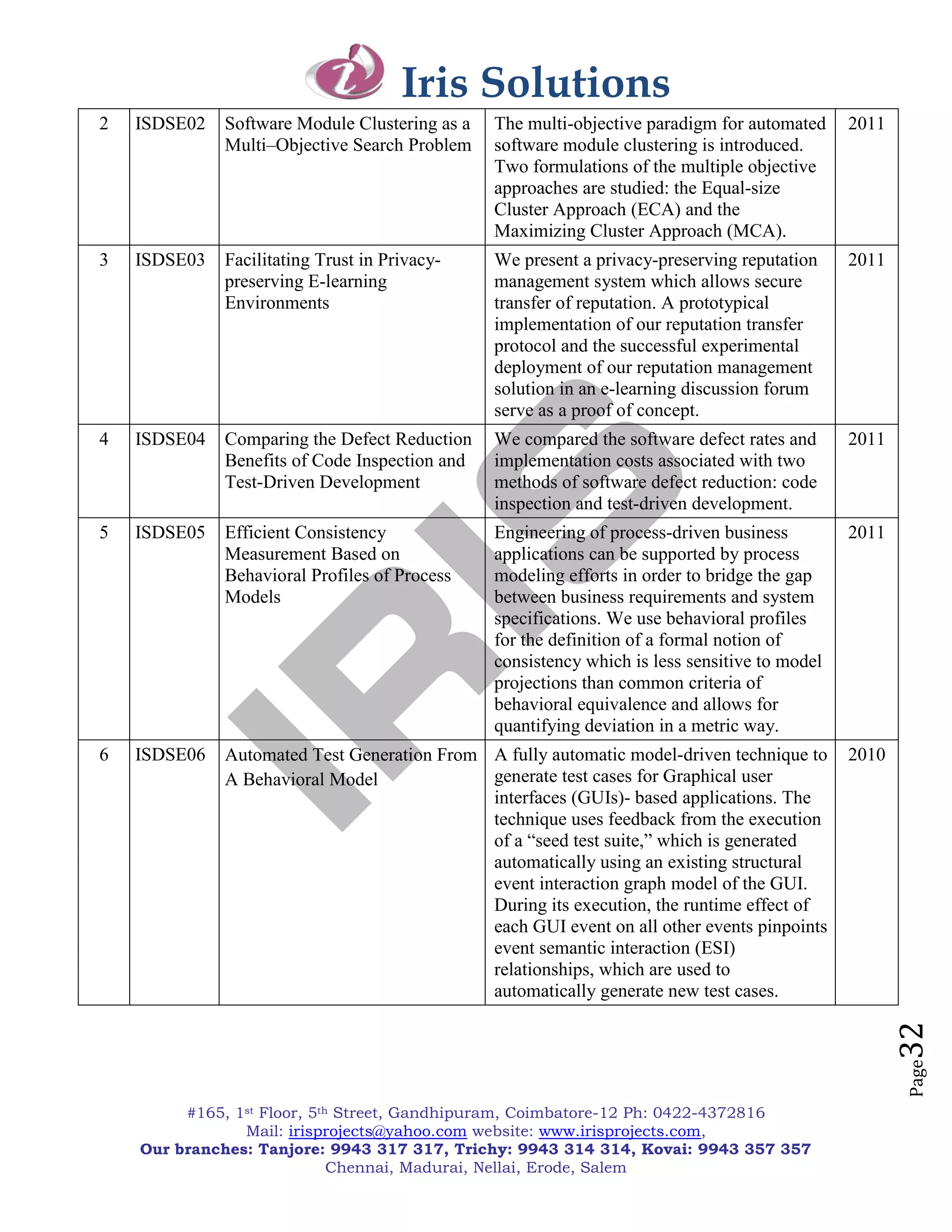 Iris Solutions
2   ISDSE02   Software Module Clustering as a   The multi-objective paradigm for automated     2011
              Multi–Objective Search Problem    software module clustering is introduced.
                                                Two formulations of the multiple objective
                                                approaches are studied: the Equal-size
                                                Cluster Approach (ECA) and the
                                                Maximizing Cluster Approach (MCA).
3   ISDSE03   Facilitating Trust in Privacy-    We present a privacy-preserving reputation     2011
              preserving E-learning             management system which allows secure
              Environments                      transfer of reputation. A prototypical
                                                implementation of our reputation transfer
                                                protocol and the successful experimental
                                                deployment of our reputation management
                                                solution in an e-learning discussion forum
                                                serve as a proof of concept.
4   ISDSE04   Comparing the Defect Reduction    We compared the software defect rates and      2011
              Benefits of Code Inspection and   implementation costs associated with two
              Test-Driven Development           methods of software defect reduction: code
                                                inspection and test-driven development.
5   ISDSE05   Efficient Consistency             Engineering of process-driven business         2011
              Measurement Based on              applications can be supported by process
              Behavioral Profiles of Process    modeling efforts in order to bridge the gap
              Models                            between business requirements and system
                                                specifications. We use behavioral profiles
                                                for the definition of a formal notion of
                                                consistency which is less sensitive to model
                                                projections than common criteria of
                                                behavioral equivalence and allows for
                                                quantifying deviation in a metric way.
6   ISDSE06   Automated Test Generation From A fully automatic model-driven technique to       2010
              A Behavioral Model             generate test cases for Graphical user
                                             interfaces (GUIs)- based applications. The
                                             technique uses feedback from the execution
                                             of a ―seed test suite,‖ which is generated
                                             automatically using an existing structural
                                             event interaction graph model of the GUI.
                                             During its execution, the runtime effect of
                                             each GUI event on all other events pinpoints
                                             event semantic interaction (ESI)
                                             relationships, which are used to
                                             automatically generate new test cases.
                                                                                                      32
                                                                                                      Page




         #165, 1st Floor, 5th Street, Gandhipuram, Coimbatore-12 Ph: 0422-4372816
                Mail: irisprojects@yahoo.com website: www.irisprojects.com,
    Our branches: Tanjore: 9943 317 317, Trichy: 9943 314 314, Kovai: 9943 357 357
                             Chennai, Madurai, Nellai, Erode, Salem
 