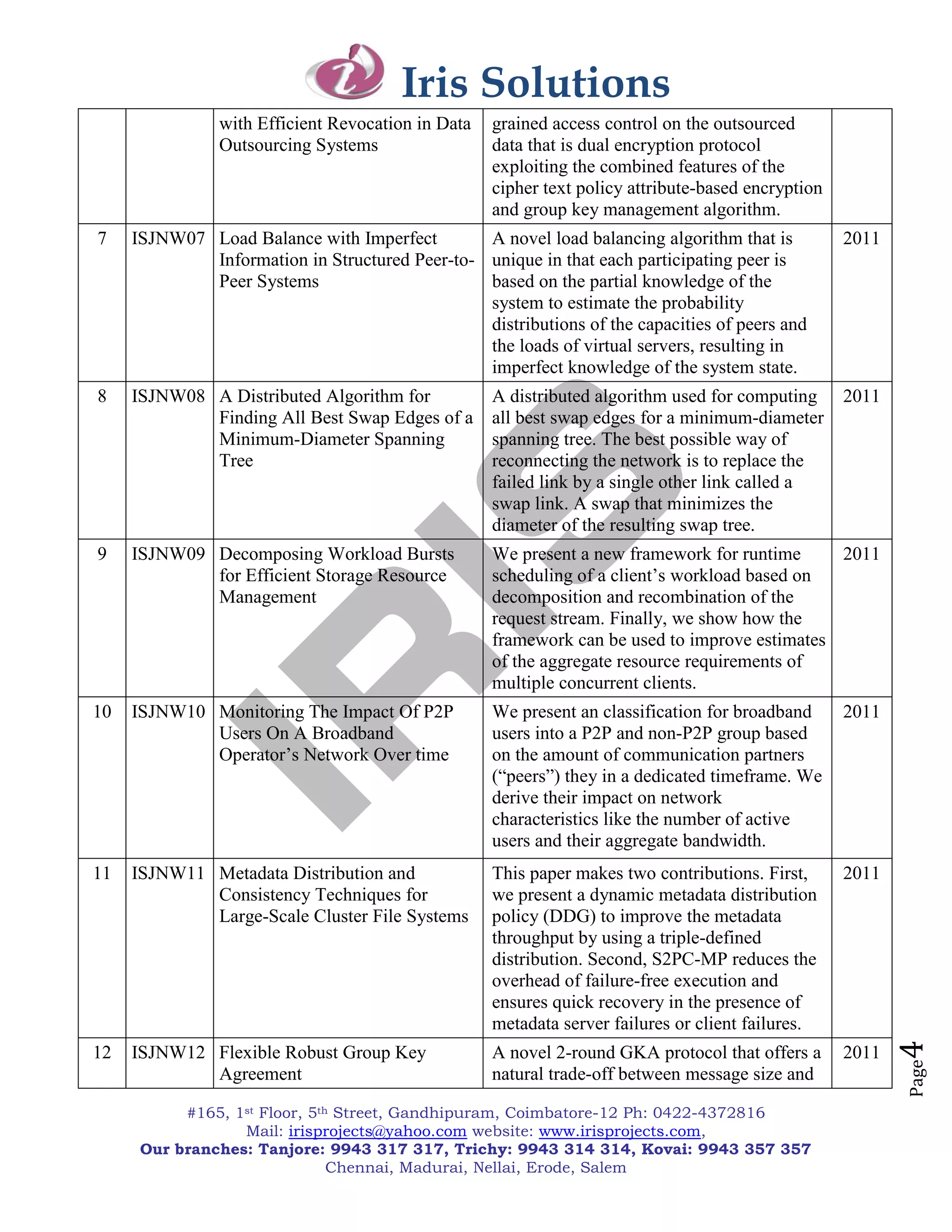 Iris Solutions
                with Efficient Revocation in Data   grained access control on the outsourced
                Outsourcing Systems                 data that is dual encryption protocol
                                                    exploiting the combined features of the
                                                    cipher text policy attribute-based encryption
                                                    and group key management algorithm.
7    ISJNW07 Load Balance with Imperfect        A novel load balancing algorithm that is            2011
             Information in Structured Peer-to- unique in that each participating peer is
             Peer Systems                       based on the partial knowledge of the
                                                system to estimate the probability
                                                distributions of the capacities of peers and
                                                the loads of virtual servers, resulting in
                                                imperfect knowledge of the system state.
8    ISJNW08 A Distributed Algorithm for            A distributed algorithm used for computing      2011
             Finding All Best Swap Edges of a       all best swap edges for a minimum-diameter
             Minimum-Diameter Spanning              spanning tree. The best possible way of
             Tree                                   reconnecting the network is to replace the
                                                    failed link by a single other link called a
                                                    swap link. A swap that minimizes the
                                                    diameter of the resulting swap tree.
9    ISJNW09 Decomposing Workload Bursts            We present a new framework for runtime     2011
             for Efficient Storage Resource         scheduling of a client‘s workload based on
             Management                             decomposition and recombination of the
                                                    request stream. Finally, we show how the
                                                    framework can be used to improve estimates
                                                    of the aggregate resource requirements of
                                                    multiple concurrent clients.
10   ISJNW10 Monitoring The Impact Of P2P           We present an classification for broadband      2011
             Users On A Broadband                   users into a P2P and non-P2P group based
             Operator‘s Network Over time           on the amount of communication partners
                                                    (―peers‖) they in a dedicated timeframe. We
                                                    derive their impact on network
                                                    characteristics like the number of active
                                                    users and their aggregate bandwidth.
11   ISJNW11 Metadata Distribution and              This paper makes two contributions. First,      2011
             Consistency Techniques for             we present a dynamic metadata distribution
             Large-Scale Cluster File Systems       policy (DDG) to improve the metadata
                                                    throughput by using a triple-defined
                                                    distribution. Second, S2PC-MP reduces the
                                                    overhead of failure-free execution and
                                                    ensures quick recovery in the presence of
                                                    metadata server failures or client failures.
                                                                                                           4


12   ISJNW12 Flexible Robust Group Key              A novel 2-round GKA protocol that offers a      2011
                                                                                                           Page




             Agreement                              natural trade-off between message size and

           #165, 1st Floor, 5th Street, Gandhipuram, Coimbatore-12 Ph: 0422-4372816
                  Mail: irisprojects@yahoo.com website: www.irisprojects.com,
      Our branches: Tanjore: 9943 317 317, Trichy: 9943 314 314, Kovai: 9943 357 357
                               Chennai, Madurai, Nellai, Erode, Salem
 