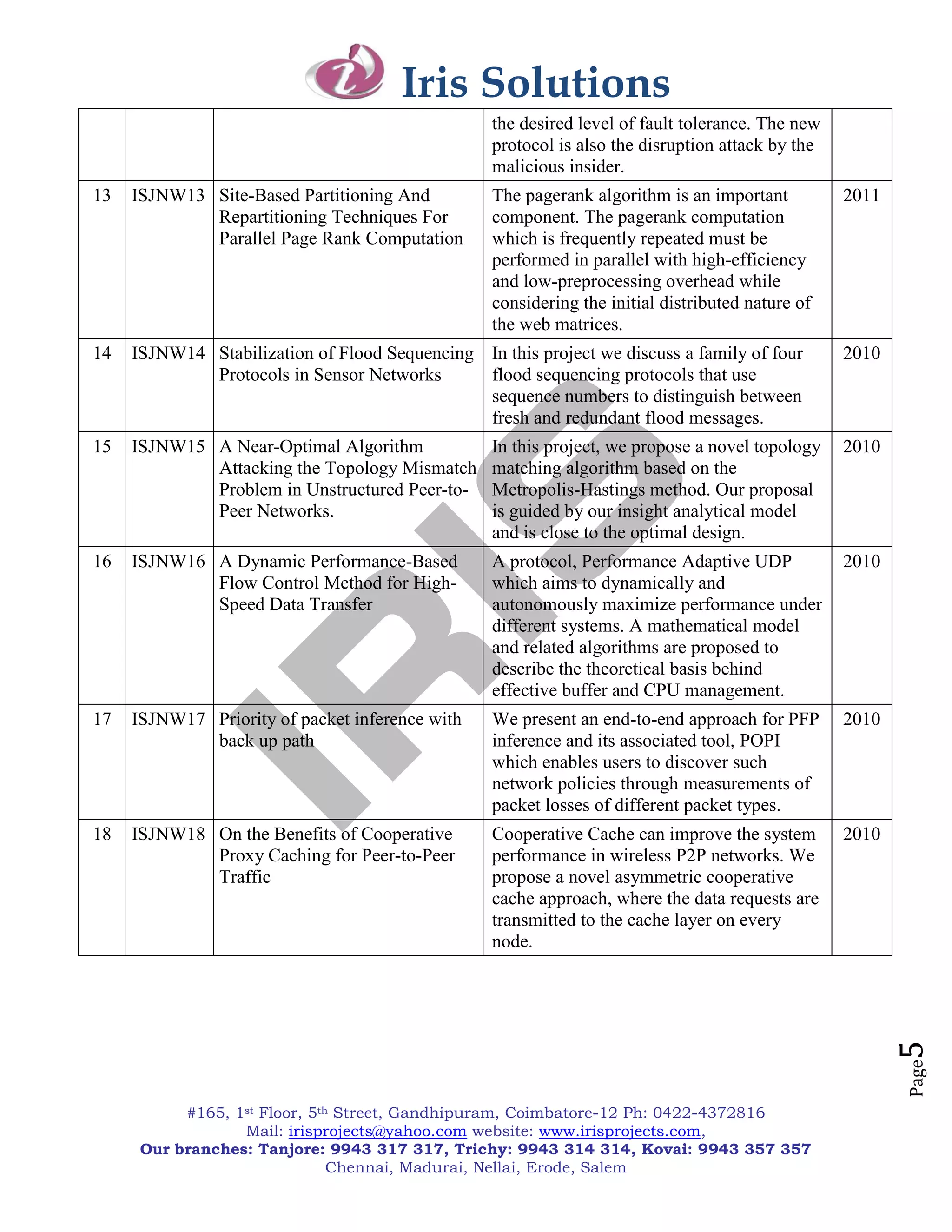Iris Solutions
                                                  the desired level of fault tolerance. The new
                                                  protocol is also the disruption attack by the
                                                  malicious insider.
13   ISJNW13 Site-Based Partitioning And          The pagerank algorithm is an important          2011
             Repartitioning Techniques For        component. The pagerank computation
             Parallel Page Rank Computation       which is frequently repeated must be
                                                  performed in parallel with high-efficiency
                                                  and low-preprocessing overhead while
                                                  considering the initial distributed nature of
                                                  the web matrices.
14   ISJNW14 Stabilization of Flood Sequencing In this project we discuss a family of four        2010
             Protocols in Sensor Networks      flood sequencing protocols that use
                                               sequence numbers to distinguish between
                                               fresh and redundant flood messages.
15   ISJNW15 A Near-Optimal Algorithm             In this project, we propose a novel topology    2010
             Attacking the Topology Mismatch      matching algorithm based on the
             Problem in Unstructured Peer-to-     Metropolis-Hastings method. Our proposal
             Peer Networks.                       is guided by our insight analytical model
                                                  and is close to the optimal design.
16   ISJNW16 A Dynamic Performance-Based          A protocol, Performance Adaptive UDP            2010
             Flow Control Method for High-        which aims to dynamically and
             Speed Data Transfer                  autonomously maximize performance under
                                                  different systems. A mathematical model
                                                  and related algorithms are proposed to
                                                  describe the theoretical basis behind
                                                  effective buffer and CPU management.
17   ISJNW17 Priority of packet inference with    We present an end-to-end approach for PFP       2010
             back up path                         inference and its associated tool, POPI
                                                  which enables users to discover such
                                                  network policies through measurements of
                                                  packet losses of different packet types.
18   ISJNW18 On the Benefits of Cooperative       Cooperative Cache can improve the system        2010
             Proxy Caching for Peer-to-Peer       performance in wireless P2P networks. We
             Traffic                              propose a novel asymmetric cooperative
                                                  cache approach, where the data requests are
                                                  transmitted to the cache layer on every
                                                  node.
                                                                                                         5
                                                                                                         Page




           #165, 1st Floor, 5th Street, Gandhipuram, Coimbatore-12 Ph: 0422-4372816
                  Mail: irisprojects@yahoo.com website: www.irisprojects.com,
      Our branches: Tanjore: 9943 317 317, Trichy: 9943 314 314, Kovai: 9943 357 357
                               Chennai, Madurai, Nellai, Erode, Salem
 