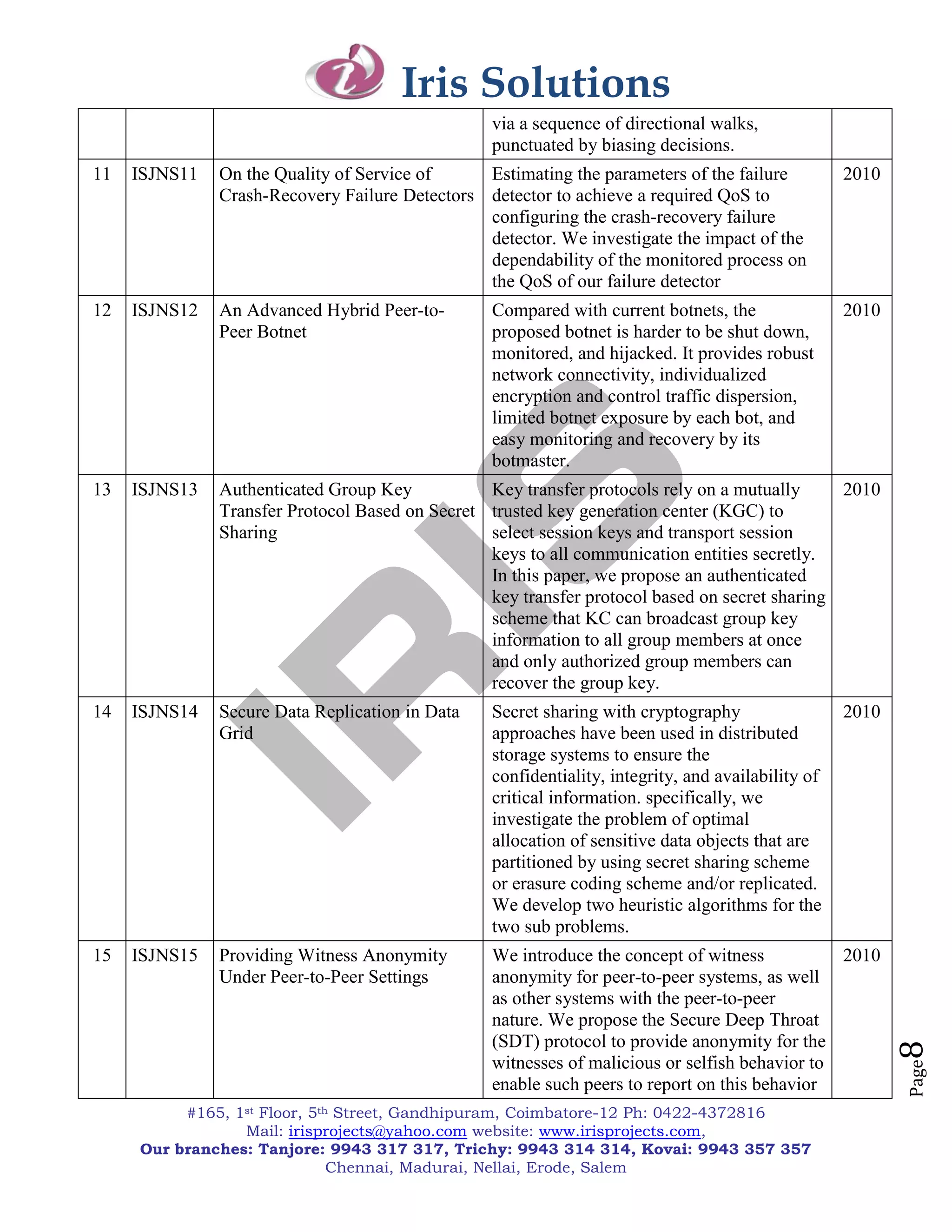 Iris Solutions
                                                 via a sequence of directional walks,
                                                 punctuated by biasing decisions.
11   ISJNS11   On the Quality of Service of     Estimating the parameters of the failure           2010
               Crash-Recovery Failure Detectors detector to achieve a required QoS to
                                                configuring the crash-recovery failure
                                                detector. We investigate the impact of the
                                                dependability of the monitored process on
                                                the QoS of our failure detector
12   ISJNS12   An Advanced Hybrid Peer-to-       Compared with current botnets, the                2010
               Peer Botnet                       proposed botnet is harder to be shut down,
                                                 monitored, and hijacked. It provides robust
                                                 network connectivity, individualized
                                                 encryption and control traffic dispersion,
                                                 limited botnet exposure by each bot, and
                                                 easy monitoring and recovery by its
                                                 botmaster.
13   ISJNS13   Authenticated Group Key           Key transfer protocols rely on a mutually     2010
               Transfer Protocol Based on Secret trusted key generation center (KGC) to
               Sharing                           select session keys and transport session
                                                 keys to all communication entities secretly.
                                                 In this paper, we propose an authenticated
                                                 key transfer protocol based on secret sharing
                                                 scheme that KC can broadcast group key
                                                 information to all group members at once
                                                 and only authorized group members can
                                                 recover the group key.
14   ISJNS14   Secure Data Replication in Data   Secret sharing with cryptography                  2010
               Grid                              approaches have been used in distributed
                                                 storage systems to ensure the
                                                 confidentiality, integrity, and availability of
                                                 critical information. specifically, we
                                                 investigate the problem of optimal
                                                 allocation of sensitive data objects that are
                                                 partitioned by using secret sharing scheme
                                                 or erasure coding scheme and/or replicated.
                                                 We develop two heuristic algorithms for the
                                                 two sub problems.
15   ISJNS15   Providing Witness Anonymity       We introduce the concept of witness           2010
               Under Peer-to-Peer Settings       anonymity for peer-to-peer systems, as well
                                                 as other systems with the peer-to-peer
                                                 nature. We propose the Secure Deep Throat
                                                 (SDT) protocol to provide anonymity for the
                                                                                                          8



                                                 witnesses of malicious or selfish behavior to
                                                                                                          Page




                                                 enable such peers to report on this behavior
          #165, 1st Floor, 5th Street, Gandhipuram, Coimbatore-12 Ph: 0422-4372816
                 Mail: irisprojects@yahoo.com website: www.irisprojects.com,
     Our branches: Tanjore: 9943 317 317, Trichy: 9943 314 314, Kovai: 9943 357 357
                              Chennai, Madurai, Nellai, Erode, Salem
 