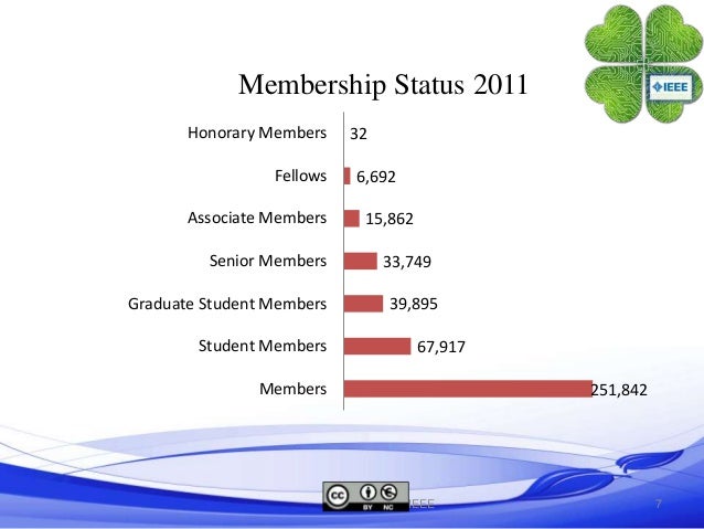 Presentation in international conference picture