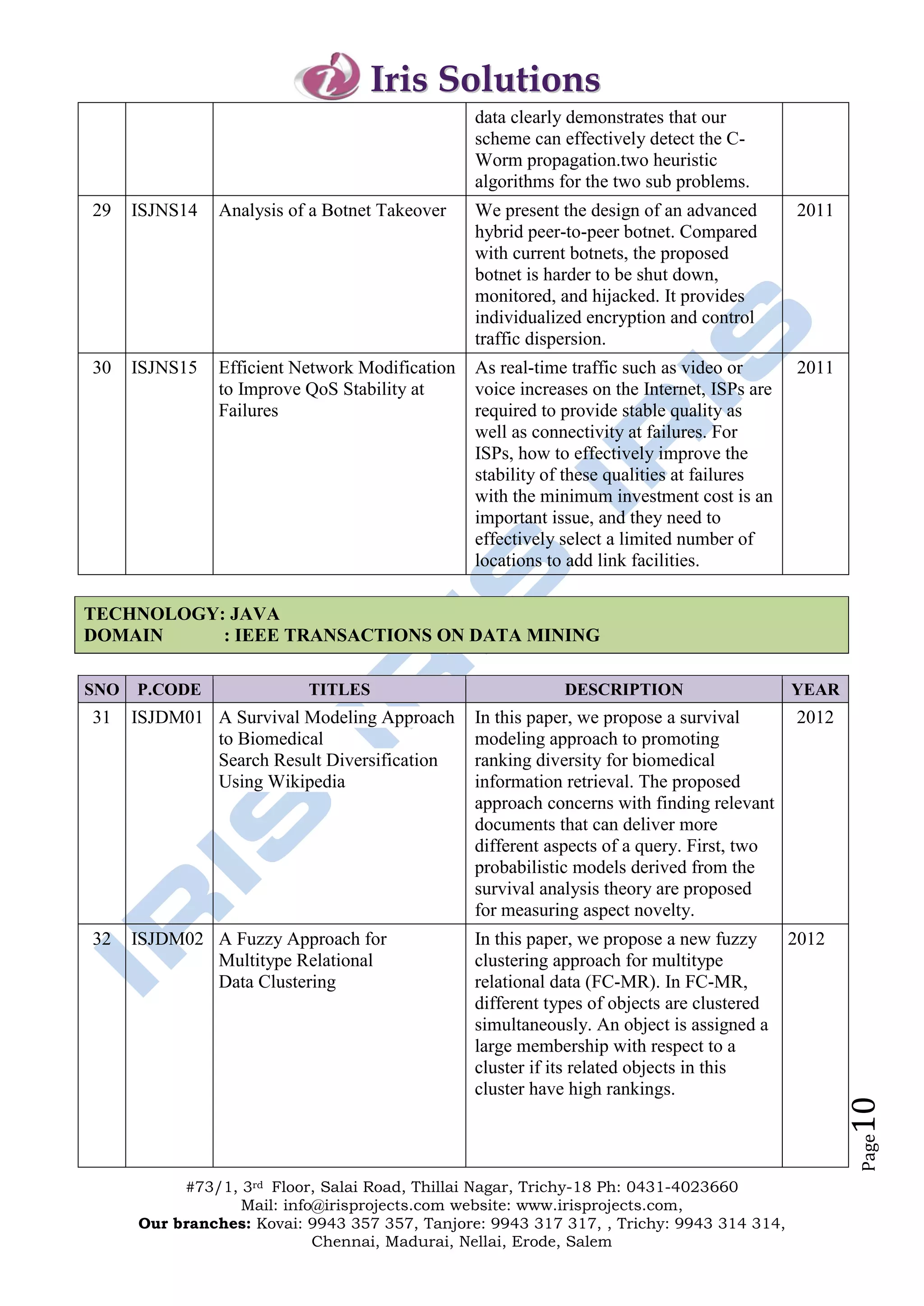 Iris Solutions
                                                 data clearly demonstrates that our
                                                 scheme can effectively detect the C-
                                                 Worm propagation.two heuristic
                                                 algorithms for the two sub problems.
29    ISJNS14   Analysis of a Botnet Takeover    We present the design of an advanced        2011
                                                 hybrid peer-to-peer botnet. Compared
                                                 with current botnets, the proposed
                                                 botnet is harder to be shut down,
                                                 monitored, and hijacked. It provides
                                                 individualized encryption and control
                                                 traffic dispersion.
30    ISJNS15   Efficient Network Modification   As real-time traffic such as video or       2011
                to Improve QoS Stability at      voice increases on the Internet, ISPs are
                Failures                         required to provide stable quality as
                                                 well as connectivity at failures. For
                                                 ISPs, how to effectively improve the
                                                 stability of these qualities at failures
                                                 with the minimum investment cost is an
                                                 important issue, and they need to
                                                 effectively select a limited number of
                                                 locations to add link facilities.

TECHNOLOGY: JAVA
DOMAIN     : IEEE TRANSACTIONS ON DATA MINING

SNO   P.CODE               TITLES                            DESCRIPTION                     YEAR
31    ISJDM01 A Survival Modeling Approach       In this paper, we propose a survival        2012
              to Biomedical                      modeling approach to promoting
              Search Result Diversification      ranking diversity for biomedical
              Using Wikipedia                    information retrieval. The proposed
                                                 approach concerns with finding relevant
                                                 documents that can deliver more
                                                 different aspects of a query. First, two
                                                 probabilistic models derived from the
                                                 survival analysis theory are proposed
                                                 for measuring aspect novelty.
32    ISJDM02 A Fuzzy Approach for               In this paper, we propose a new fuzzy       2012
              Multitype Relational               clustering approach for multitype
              Data Clustering                    relational data (FC-MR). In FC-MR,
                                                 different types of objects are clustered
                                                 simultaneously. An object is assigned a
                                                 large membership with respect to a
                                                 cluster if its related objects in this
                                                 cluster have high rankings.
                                                                                                    10
                                                                                                    Page




           #73/1, 3rd Floor, Salai Road, Thillai Nagar, Trichy-18 Ph: 0431-4023660
                  Mail: info@irisprojects.com website: www.irisprojects.com,
      Our branches: Kovai: 9943 357 357, Tanjore: 9943 317 317, , Trichy: 9943 314 314,
                            Chennai, Madurai, Nellai, Erode, Salem
 
