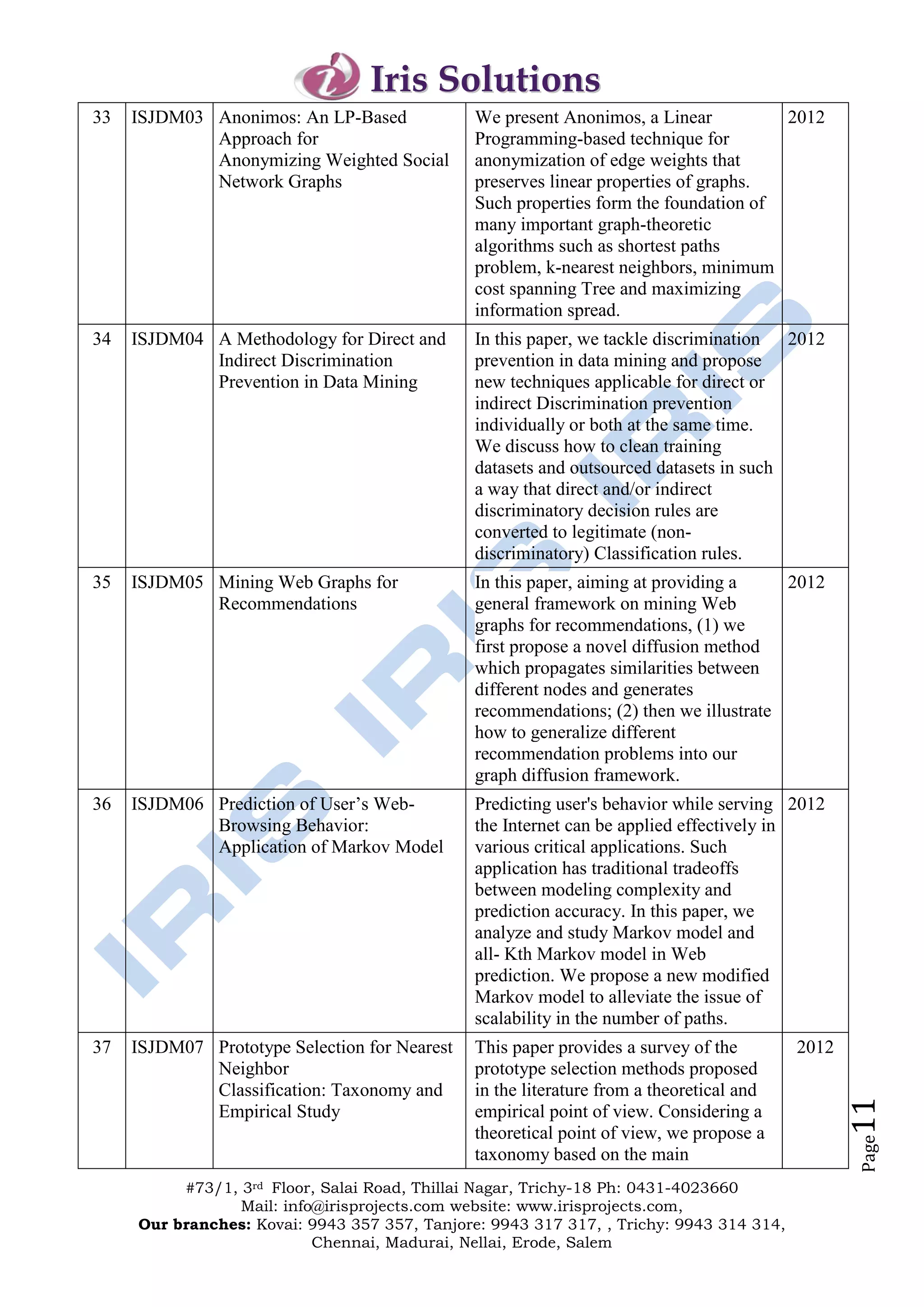 Iris Solutions
33   ISJDM03 Anonimos: An LP-Based             We present Anonimos, a Linear          2012
             Approach for                      Programming-based technique for
             Anonymizing Weighted Social       anonymization of edge weights that
             Network Graphs                    preserves linear properties of graphs.
                                               Such properties form the foundation of
                                               many important graph-theoretic
                                               algorithms such as shortest paths
                                               problem, k-nearest neighbors, minimum
                                               cost spanning Tree and maximizing
                                               information spread.
34   ISJDM04 A Methodology for Direct and      In this paper, we tackle discrimination 2012
             Indirect Discrimination           prevention in data mining and propose
             Prevention in Data Mining         new techniques applicable for direct or
                                               indirect Discrimination prevention
                                               individually or both at the same time.
                                               We discuss how to clean training
                                               datasets and outsourced datasets in such
                                               a way that direct and/or indirect
                                               discriminatory decision rules are
                                               converted to legitimate (non-
                                               discriminatory) Classification rules.
35   ISJDM05 Mining Web Graphs for             In this paper, aiming at providing a    2012
             Recommendations                   general framework on mining Web
                                               graphs for recommendations, (1) we
                                               first propose a novel diffusion method
                                               which propagates similarities between
                                               different nodes and generates
                                               recommendations; (2) then we illustrate
                                               how to generalize different
                                               recommendation problems into our
                                               graph diffusion framework.
36   ISJDM06 Prediction of User’s Web-         Predicting user's behavior while serving 2012
             Browsing Behavior:                the Internet can be applied effectively in
             Application of Markov Model       various critical applications. Such
                                               application has traditional tradeoffs
                                               between modeling complexity and
                                               prediction accuracy. In this paper, we
                                               analyze and study Markov model and
                                               all- Kth Markov model in Web
                                               prediction. We propose a new modified
                                               Markov model to alleviate the issue of
                                               scalability in the number of paths.
37   ISJDM07 Prototype Selection for Nearest   This paper provides a survey of the        2012
             Neighbor                          prototype selection methods proposed
             Classification: Taxonomy and      in the literature from a theoretical and
                                                                                                 11




             Empirical Study                   empirical point of view. Considering a
                                               theoretical point of view, we propose a
                                                                                                 Page




                                               taxonomy based on the main
          #73/1, 3rd Floor, Salai Road, Thillai Nagar, Trichy-18 Ph: 0431-4023660
                 Mail: info@irisprojects.com website: www.irisprojects.com,
     Our branches: Kovai: 9943 357 357, Tanjore: 9943 317 317, , Trichy: 9943 314 314,
                           Chennai, Madurai, Nellai, Erode, Salem
 