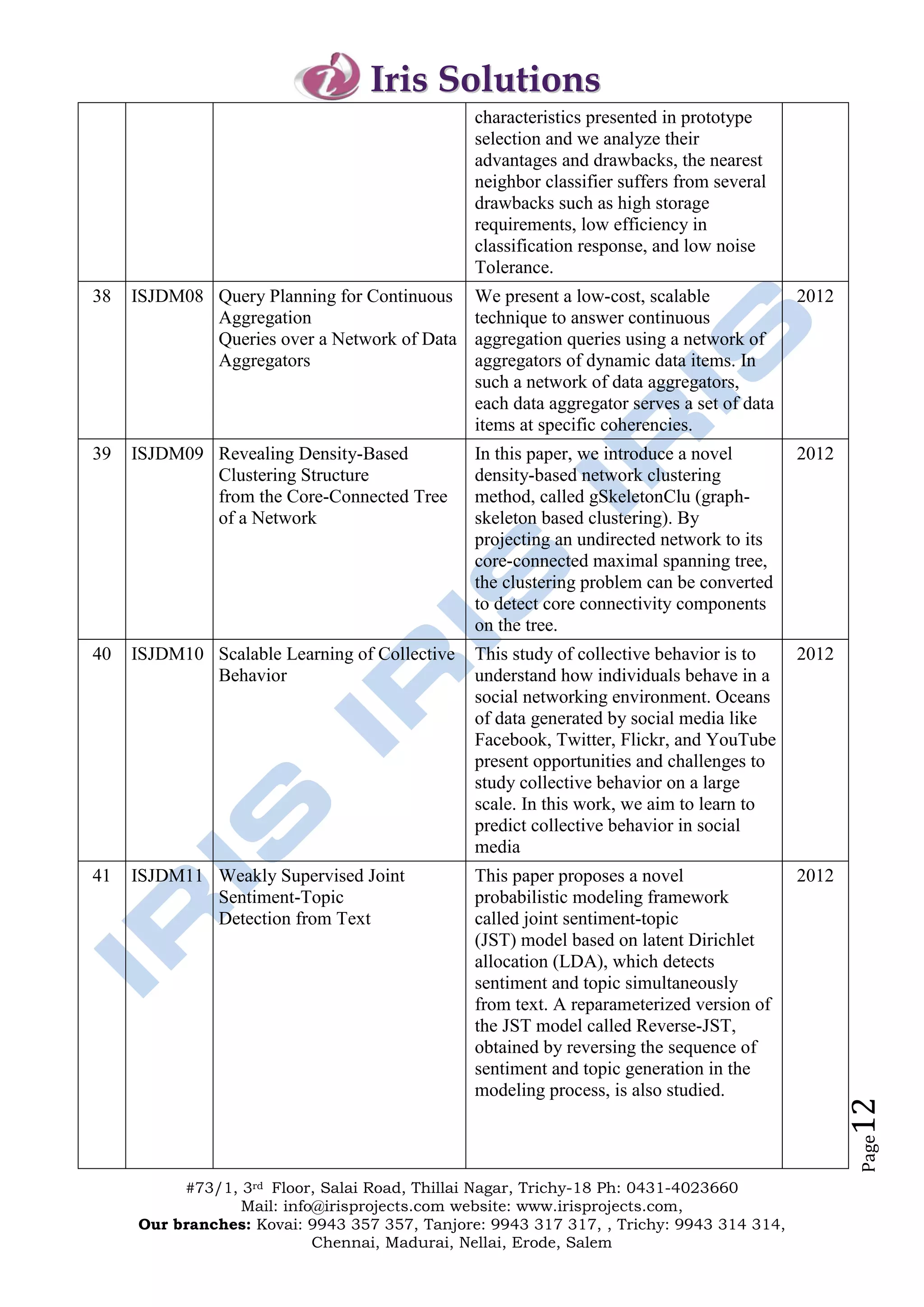 Iris Solutions
                                               characteristics presented in prototype
                                               selection and we analyze their
                                               advantages and drawbacks, the nearest
                                               neighbor classifier suffers from several
                                               drawbacks such as high storage
                                               requirements, low efficiency in
                                               classification response, and low noise
                                               Tolerance.
38   ISJDM08 Query Planning for Continuous     We present a low-cost, scalable             2012
             Aggregation                       technique to answer continuous
             Queries over a Network of Data    aggregation queries using a network of
             Aggregators                       aggregators of dynamic data items. In
                                               such a network of data aggregators,
                                               each data aggregator serves a set of data
                                               items at specific coherencies.
39   ISJDM09 Revealing Density-Based           In this paper, we introduce a novel         2012
             Clustering Structure              density-based network clustering
             from the Core-Connected Tree      method, called gSkeletonClu (graph-
             of a Network                      skeleton based clustering). By
                                               projecting an undirected network to its
                                               core-connected maximal spanning tree,
                                               the clustering problem can be converted
                                               to detect core connectivity components
                                               on the tree.
40   ISJDM10 Scalable Learning of Collective   This study of collective behavior is to     2012
             Behavior                          understand how individuals behave in a
                                               social networking environment. Oceans
                                               of data generated by social media like
                                               Facebook, Twitter, Flickr, and YouTube
                                               present opportunities and challenges to
                                               study collective behavior on a large
                                               scale. In this work, we aim to learn to
                                               predict collective behavior in social
                                               media
41   ISJDM11 Weakly Supervised Joint           This paper proposes a novel                 2012
             Sentiment-Topic                   probabilistic modeling framework
             Detection from Text               called joint sentiment-topic
                                               (JST) model based on latent Dirichlet
                                               allocation (LDA), which detects
                                               sentiment and topic simultaneously
                                               from text. A reparameterized version of
                                               the JST model called Reverse-JST,
                                               obtained by reversing the sequence of
                                               sentiment and topic generation in the
                                               modeling process, is also studied.
                                                                                                  12
                                                                                                  Page




          #73/1, 3rd Floor, Salai Road, Thillai Nagar, Trichy-18 Ph: 0431-4023660
                 Mail: info@irisprojects.com website: www.irisprojects.com,
     Our branches: Kovai: 9943 357 357, Tanjore: 9943 317 317, , Trichy: 9943 314 314,
                           Chennai, Madurai, Nellai, Erode, Salem
 