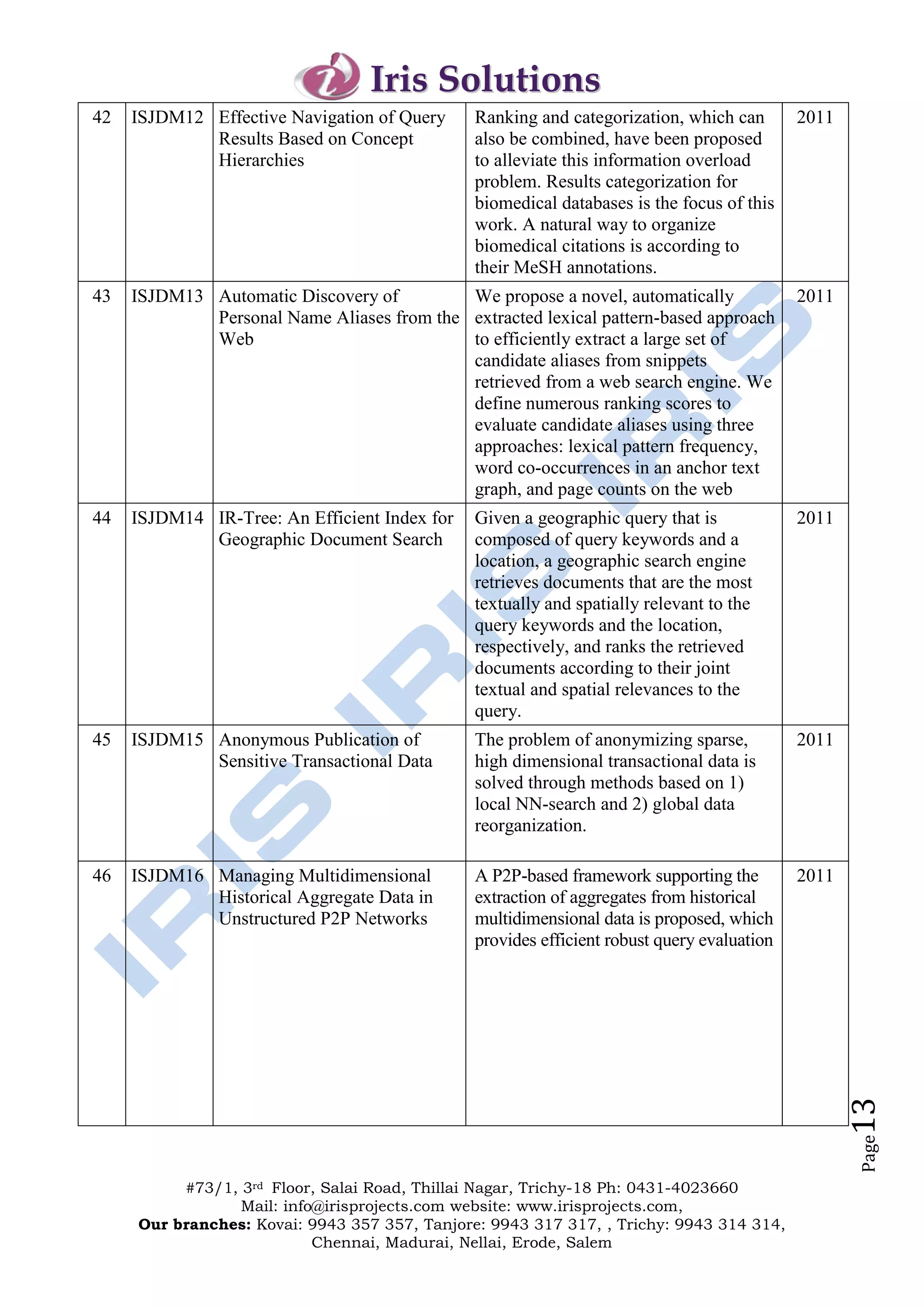 Iris Solutions
42   ISJDM12 Effective Navigation of Query     Ranking and categorization, which can        2011
             Results Based on Concept          also be combined, have been proposed
             Hierarchies                       to alleviate this information overload
                                               problem. Results categorization for
                                               biomedical databases is the focus of this
                                               work. A natural way to organize
                                               biomedical citations is according to
                                               their MeSH annotations.
43   ISJDM13 Automatic Discovery of         We propose a novel, automatically               2011
             Personal Name Aliases from the extracted lexical pattern-based approach
             Web                            to efficiently extract a large set of
                                            candidate aliases from snippets
                                            retrieved from a web search engine. We
                                            define numerous ranking scores to
                                            evaluate candidate aliases using three
                                            approaches: lexical pattern frequency,
                                            word co-occurrences in an anchor text
                                            graph, and page counts on the web
44   ISJDM14 IR-Tree: An Efficient Index for   Given a geographic query that is             2011
             Geographic Document Search        composed of query keywords and a
                                               location, a geographic search engine
                                               retrieves documents that are the most
                                               textually and spatially relevant to the
                                               query keywords and the location,
                                               respectively, and ranks the retrieved
                                               documents according to their joint
                                               textual and spatial relevances to the
                                               query.
45   ISJDM15 Anonymous Publication of          The problem of anonymizing sparse,           2011
             Sensitive Transactional Data      high dimensional transactional data is
                                               solved through methods based on 1)
                                               local NN-search and 2) global data
                                               reorganization.

46   ISJDM16 Managing Multidimensional         A P2P-based framework supporting the         2011
             Historical Aggregate Data in      extraction of aggregates from historical
             Unstructured P2P Networks         multidimensional data is proposed, which
                                               provides efficient robust query evaluation
                                                                                                   13
                                                                                                   Page




          #73/1, 3rd Floor, Salai Road, Thillai Nagar, Trichy-18 Ph: 0431-4023660
                 Mail: info@irisprojects.com website: www.irisprojects.com,
     Our branches: Kovai: 9943 357 357, Tanjore: 9943 317 317, , Trichy: 9943 314 314,
                           Chennai, Madurai, Nellai, Erode, Salem
 