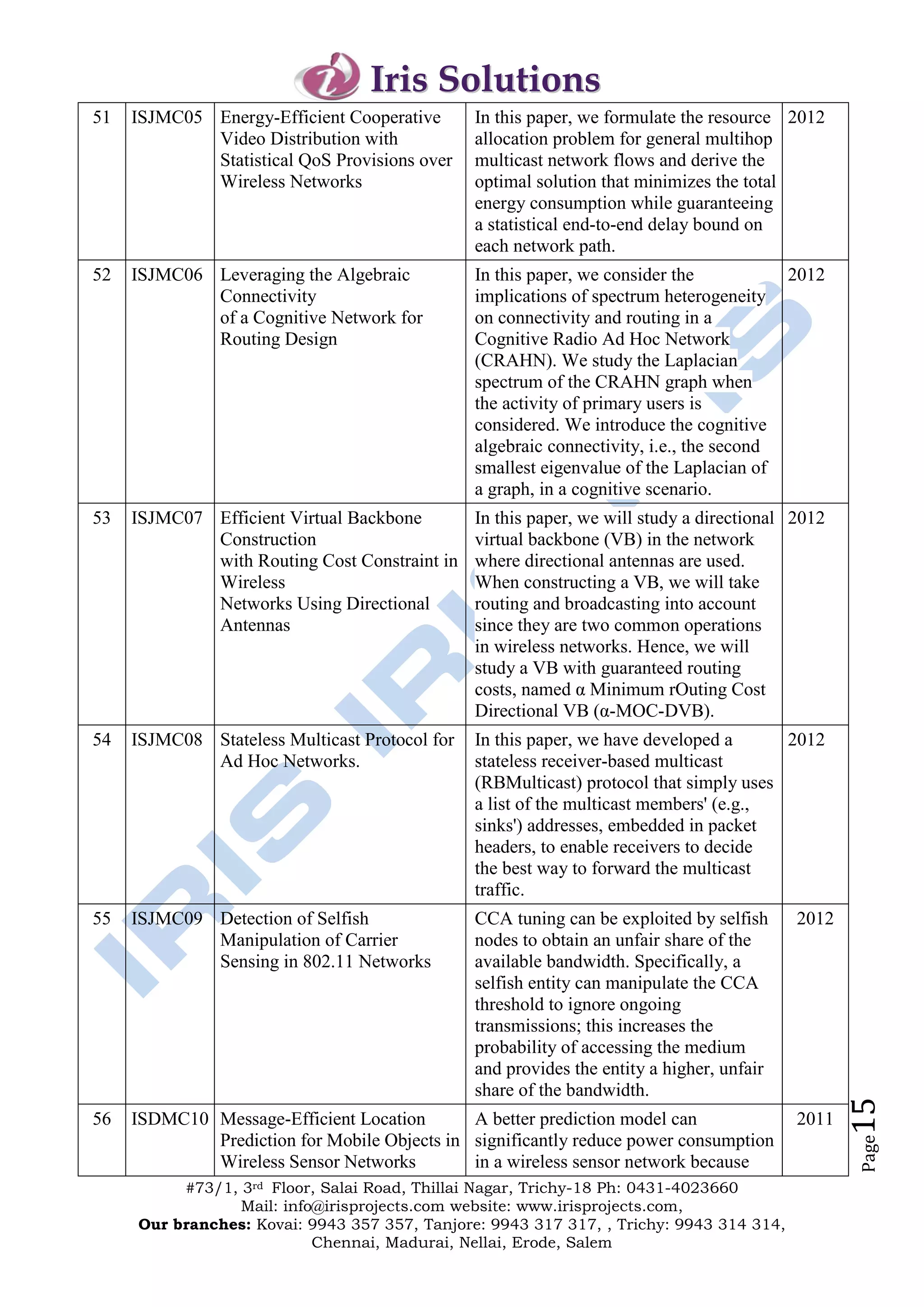 Iris Solutions
51   ISJMC05 Energy-Efficient Cooperative       In this paper, we formulate the resource 2012
             Video Distribution with            allocation problem for general multihop
             Statistical QoS Provisions over    multicast network flows and derive the
             Wireless Networks                  optimal solution that minimizes the total
                                                energy consumption while guaranteeing
                                                a statistical end-to-end delay bound on
                                                each network path.
52   ISJMC06 Leveraging the Algebraic           In this paper, we consider the             2012
             Connectivity                       implications of spectrum heterogeneity
             of a Cognitive Network for         on connectivity and routing in a
             Routing Design                     Cognitive Radio Ad Hoc Network
                                                (CRAHN). We study the Laplacian
                                                spectrum of the CRAHN graph when
                                                the activity of primary users is
                                                considered. We introduce the cognitive
                                                algebraic connectivity, i.e., the second
                                                smallest eigenvalue of the Laplacian of
                                                a graph, in a cognitive scenario.
53   ISJMC07 Efficient Virtual Backbone         In this paper, we will study a directional 2012
             Construction                       virtual backbone (VB) in the network
             with Routing Cost Constraint in    where directional antennas are used.
             Wireless                           When constructing a VB, we will take
             Networks Using Directional         routing and broadcasting into account
             Antennas                           since they are two common operations
                                                in wireless networks. Hence, we will
                                                study a VB with guaranteed routing
                                                costs, named α Minimum rOuting Cost
                                                Directional VB (α-MOC-DVB).
54   ISJMC08 Stateless Multicast Protocol for   In this paper, we have developed a      2012
             Ad Hoc Networks.                   stateless receiver-based multicast
                                                (RBMulticast) protocol that simply uses
                                                a list of the multicast members' (e.g.,
                                                sinks') addresses, embedded in packet
                                                headers, to enable receivers to decide
                                                the best way to forward the multicast
                                                traffic.
55   ISJMC09 Detection of Selfish               CCA tuning can be exploited by selfish     2012
             Manipulation of Carrier            nodes to obtain an unfair share of the
             Sensing in 802.11 Networks         available bandwidth. Specifically, a
                                                selfish entity can manipulate the CCA
                                                threshold to ignore ongoing
                                                transmissions; this increases the
                                                probability of accessing the medium
                                                and provides the entity a higher, unfair
                                                share of the bandwidth.
                                                                                                  15




56   ISDMC10 Message-Efficient Location       A better prediction model can                2011
             Prediction for Mobile Objects in significantly reduce power consumption
                                                                                                  Page




             Wireless Sensor Networks         in a wireless sensor network because
          #73/1, 3rd Floor, Salai Road, Thillai Nagar, Trichy-18 Ph: 0431-4023660
                 Mail: info@irisprojects.com website: www.irisprojects.com,
     Our branches: Kovai: 9943 357 357, Tanjore: 9943 317 317, , Trichy: 9943 314 314,
                           Chennai, Madurai, Nellai, Erode, Salem
 