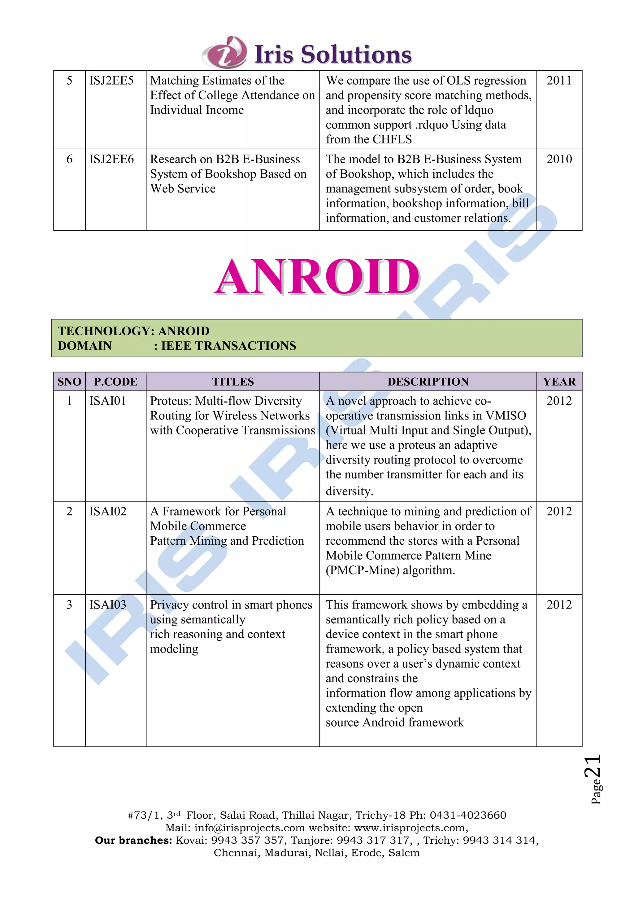 Iris Solutions
 5    ISJ2EE5   Matching Estimates of the       We compare the use of OLS regression        2011
                Effect of College Attendance on and propensity score matching methods,
                Individual Income               and incorporate the role of ldquo
                                                common support .rdquo Using data
                                                from the CHFLS
 6    ISJ2EE6   Research on B2B E-Business        The model to B2B E-Business System        2010
                System of Bookshop Based on       of Bookshop, which includes the
                Web Service                       management subsystem of order, book
                                                  information, bookshop information, bill
                                                  information, and customer relations.




                            ANROID
TECHNOLOGY: ANROID
DOMAIN     : IEEE TRANSACTIONS

SNO   P.CODE               TITLES                            DESCRIPTION                    YEAR
 1    ISAI01    Proteus: Multi-flow Diversity  A novel approach to achieve co-              2012
                Routing for Wireless Networks operative transmission links in VMISO
                with Cooperative Transmissions (Virtual Multi Input and Single Output),
                                               here we use a proteus an adaptive
                                               diversity routing protocol to overcome
                                               the number transmitter for each and its
                                               diversity.
 2    ISAI02    A Framework for Personal          A technique to mining and prediction of   2012
                Mobile Commerce                   mobile users behavior in order to
                Pattern Mining and Prediction     recommend the stores with a Personal
                                                  Mobile Commerce Pattern Mine
                                                  (PMCP-Mine) algorithm.

 3    ISAI03    Privacy control in smart phones   This framework shows by embedding a       2012
                using semantically                semantically rich policy based on a
                rich reasoning and context        device context in the smart phone
                modeling                          framework, a policy based system that
                                                  reasons over a user’s dynamic context
                                                  and constrains the
                                                  information flow among applications by
                                                  extending the open
                                                  source Android framework
                                                                                                   21
                                                                                                   Page




           #73/1, 3rd Floor, Salai Road, Thillai Nagar, Trichy-18 Ph: 0431-4023660
                  Mail: info@irisprojects.com website: www.irisprojects.com,
      Our branches: Kovai: 9943 357 357, Tanjore: 9943 317 317, , Trichy: 9943 314 314,
                            Chennai, Madurai, Nellai, Erode, Salem
 