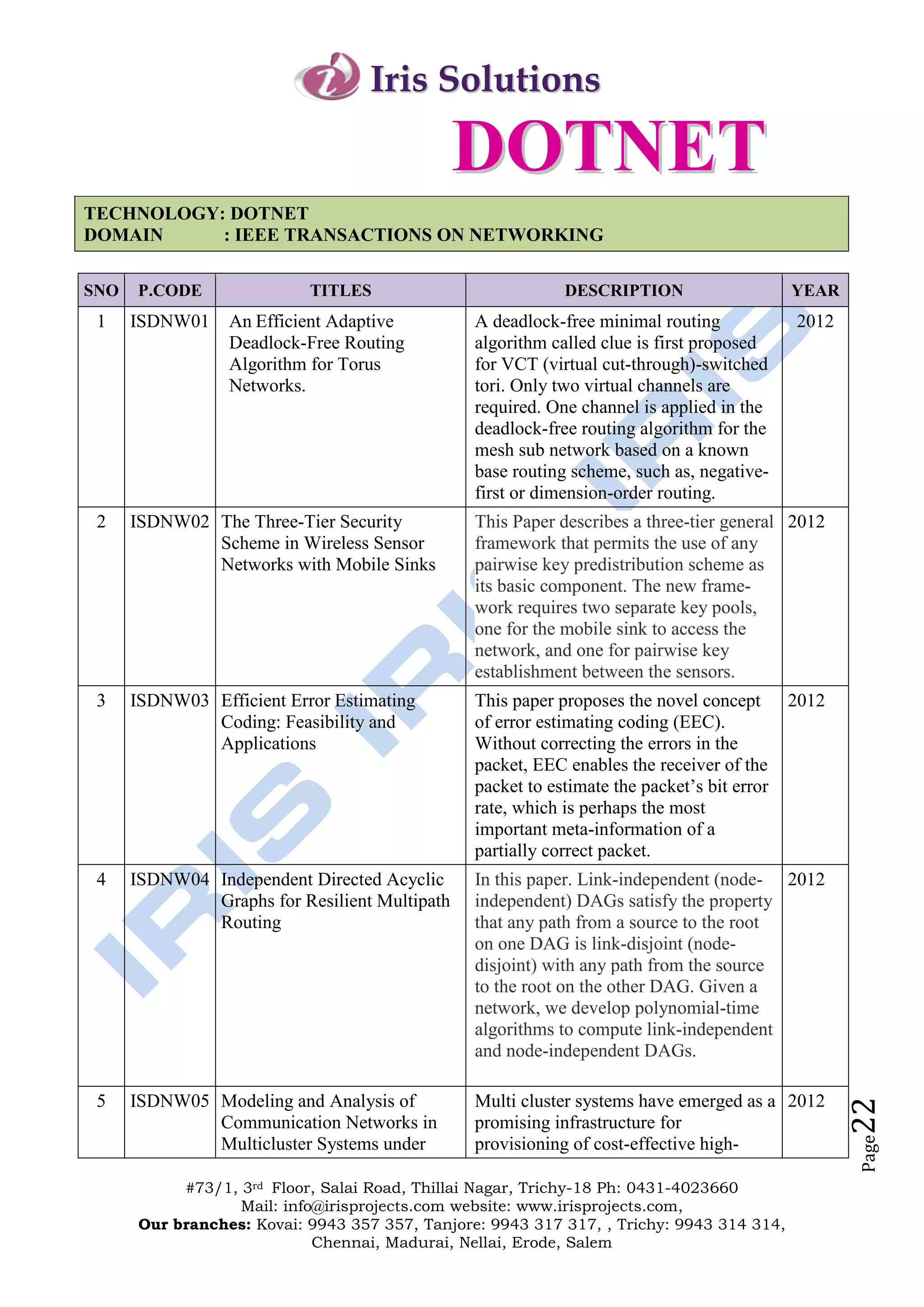 Iris Solutions

                                               DOTNET
TECHNOLOGY: DOTNET
DOMAIN     : IEEE TRANSACTIONS ON NETWORKING

SNO   P.CODE               TITLES                           DESCRIPTION                     YEAR
 1    ISDNW01    An Efficient Adaptive          A deadlock-free minimal routing             2012
                 Deadlock-Free Routing          algorithm called clue is first proposed
                 Algorithm for Torus            for VCT (virtual cut-through)-switched
                 Networks.                      tori. Only two virtual channels are
                                                required. One channel is applied in the
                                                deadlock-free routing algorithm for the
                                                mesh sub network based on a known
                                                base routing scheme, such as, negative-
                                                first or dimension-order routing.
 2    ISDNW02 The Three-Tier Security           This Paper describes a three-tier general 2012
              Scheme in Wireless Sensor         framework that permits the use of any
              Networks with Mobile Sinks        pairwise key predistribution scheme as
                                                its basic component. The new frame-
                                                work requires two separate key pools,
                                                one for the mobile sink to access the
                                                network, and one for pairwise key
                                                establishment between the sensors.
 3    ISDNW03 Efficient Error Estimating        This paper proposes the novel concept       2012
              Coding: Feasibility and           of error estimating coding (EEC).
              Applications                      Without correcting the errors in the
                                                packet, EEC enables the receiver of the
                                                packet to estimate the packet’s bit error
                                                rate, which is perhaps the most
                                                important meta-information of a
                                                partially correct packet.
 4    ISDNW04 Independent Directed Acyclic      In this paper. Link-independent (node- 2012
              Graphs for Resilient Multipath    independent) DAGs satisfy the property
              Routing                           that any path from a source to the root
                                                on one DAG is link-disjoint (node-
                                                disjoint) with any path from the source
                                                to the root on the other DAG. Given a
                                                network, we develop polynomial-time
                                                algorithms to compute link-independent
                                                and node-independent DAGs.

 5    ISDNW05 Modeling and Analysis of          Multi cluster systems have emerged as a 2012
                                                                                                   22




              Communication Networks in         promising infrastructure for
                                                                                                   Page




              Multicluster Systems under        provisioning of cost-effective high-

           #73/1, 3rd Floor, Salai Road, Thillai Nagar, Trichy-18 Ph: 0431-4023660
                  Mail: info@irisprojects.com website: www.irisprojects.com,
      Our branches: Kovai: 9943 357 357, Tanjore: 9943 317 317, , Trichy: 9943 314 314,
                            Chennai, Madurai, Nellai, Erode, Salem
 