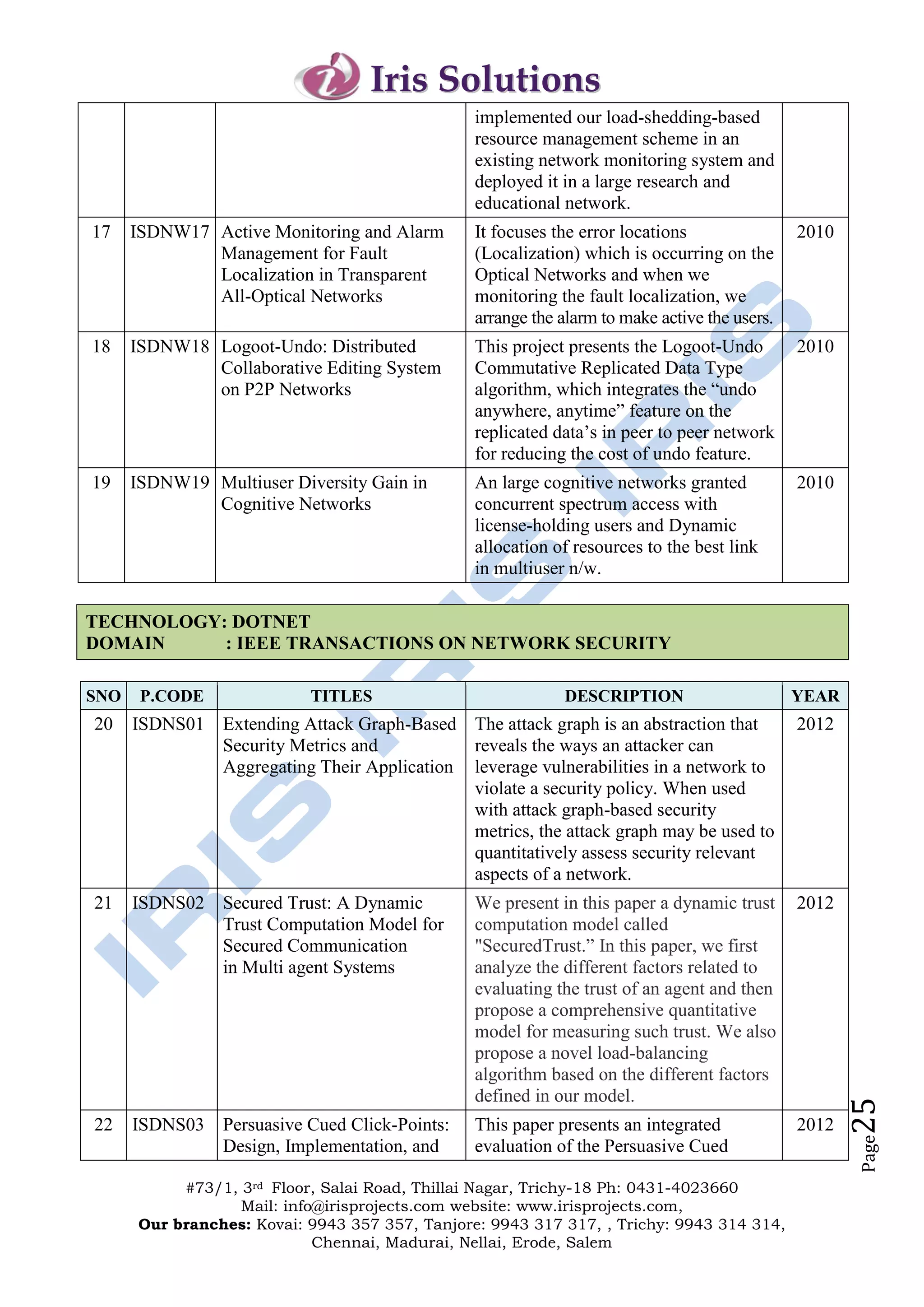 Iris Solutions
                                                implemented our load-shedding-based
                                                resource management scheme in an
                                                existing network monitoring system and
                                                deployed it in a large research and
                                                educational network.
17    ISDNW17 Active Monitoring and Alarm       It focuses the error locations                2010
              Management for Fault              (Localization) which is occurring on the
              Localization in Transparent       Optical Networks and when we
              All-Optical Networks              monitoring the fault localization, we
                                                arrange the alarm to make active the users.
18    ISDNW18 Logoot-Undo: Distributed          This project presents the Logoot-Undo         2010
              Collaborative Editing System      Commutative Replicated Data Type
              on P2P Networks                   algorithm, which integrates the “undo
                                                anywhere, anytime” feature on the
                                                replicated data’s in peer to peer network
                                                for reducing the cost of undo feature.
19    ISDNW19 Multiuser Diversity Gain in       An large cognitive networks granted           2010
              Cognitive Networks                concurrent spectrum access with
                                                license-holding users and Dynamic
                                                allocation of resources to the best link
                                                in multiuser n/w.

TECHNOLOGY: DOTNET
DOMAIN     : IEEE TRANSACTIONS ON NETWORK SECURITY

SNO    P.CODE              TITLES                           DESCRIPTION                       YEAR
20    ISDNS01 Extending Attack Graph-Based The attack graph is an abstraction that            2012
              Security Metrics and          reveals the ways an attacker can
              Aggregating Their Application leverage vulnerabilities in a network to
                                            violate a security policy. When used
                                            with attack graph-based security
                                            metrics, the attack graph may be used to
                                            quantitatively assess security relevant
                                            aspects of a network.
21    ISDNS02 Secured Trust: A Dynamic          We present in this paper a dynamic trust      2012
              Trust Computation Model for       computation model called
              Secured Communication             "SecuredTrust.” In this paper, we first
              in Multi agent Systems            analyze the different factors related to
                                                evaluating the trust of an agent and then
                                                propose a comprehensive quantitative
                                                model for measuring such trust. We also
                                                propose a novel load-balancing
                                                algorithm based on the different factors
                                                defined in our model.
                                                                                                     25




22    ISDNS03 Persuasive Cued Click-Points:     This paper presents an integrated             2012
                                                                                                     Page




              Design, Implementation, and       evaluation of the Persuasive Cued

           #73/1, 3rd Floor, Salai Road, Thillai Nagar, Trichy-18 Ph: 0431-4023660
                  Mail: info@irisprojects.com website: www.irisprojects.com,
      Our branches: Kovai: 9943 357 357, Tanjore: 9943 317 317, , Trichy: 9943 314 314,
                            Chennai, Madurai, Nellai, Erode, Salem
 