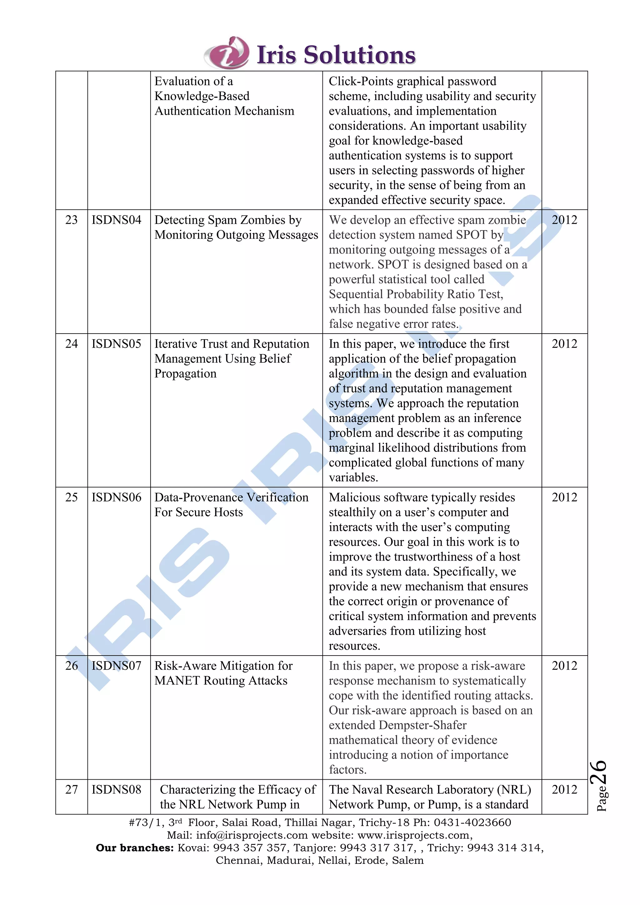 Iris Solutions
               Evaluation of a                   Click-Points graphical password
               Knowledge-Based                   scheme, including usability and security
               Authentication Mechanism          evaluations, and implementation
                                                 considerations. An important usability
                                                 goal for knowledge-based
                                                 authentication systems is to support
                                                 users in selecting passwords of higher
                                                 security, in the sense of being from an
                                                 expanded effective security space.
23   ISDNS04 Detecting Spam Zombies by    We develop an effective spam zombie                2012
             Monitoring Outgoing Messages detection system named SPOT by
                                          monitoring outgoing messages of a
                                          network. SPOT is designed based on a
                                          powerful statistical tool called
                                          Sequential Probability Ratio Test,
                                          which has bounded false positive and
                                          false negative error rates.
24   ISDNS05 Iterative Trust and Reputation      In this paper, we introduce the first       2012
             Management Using Belief             application of the belief propagation
             Propagation                         algorithm in the design and evaluation
                                                 of trust and reputation management
                                                 systems. We approach the reputation
                                                 management problem as an inference
                                                 problem and describe it as computing
                                                 marginal likelihood distributions from
                                                 complicated global functions of many
                                                 variables.
25   ISDNS06 Data-Provenance Verification        Malicious software typically resides        2012
             For Secure Hosts                    stealthily on a user’s computer and
                                                 interacts with the user’s computing
                                                 resources. Our goal in this work is to
                                                 improve the trustworthiness of a host
                                                 and its system data. Specifically, we
                                                 provide a new mechanism that ensures
                                                 the correct origin or provenance of
                                                 critical system information and prevents
                                                 adversaries from utilizing host
                                                 resources.
26   ISDNS07 Risk-Aware Mitigation for           In this paper, we propose a risk-aware      2012
             MANET Routing Attacks               response mechanism to systematically
                                                 cope with the identified routing attacks.
                                                 Our risk-aware approach is based on an
                                                 extended Dempster-Shafer
                                                 mathematical theory of evidence
                                                 introducing a notion of importance
                                                                                                    26




                                                 factors.
27   ISDNS08    Characterizing the Efficacy of   The Naval Research Laboratory (NRL)         2012
                                                                                                    Page




                the NRL Network Pump in          Network Pump, or Pump, is a standard
          #73/1, 3rd Floor, Salai Road, Thillai Nagar, Trichy-18 Ph: 0431-4023660
                 Mail: info@irisprojects.com website: www.irisprojects.com,
     Our branches: Kovai: 9943 357 357, Tanjore: 9943 317 317, , Trichy: 9943 314 314,
                           Chennai, Madurai, Nellai, Erode, Salem
 