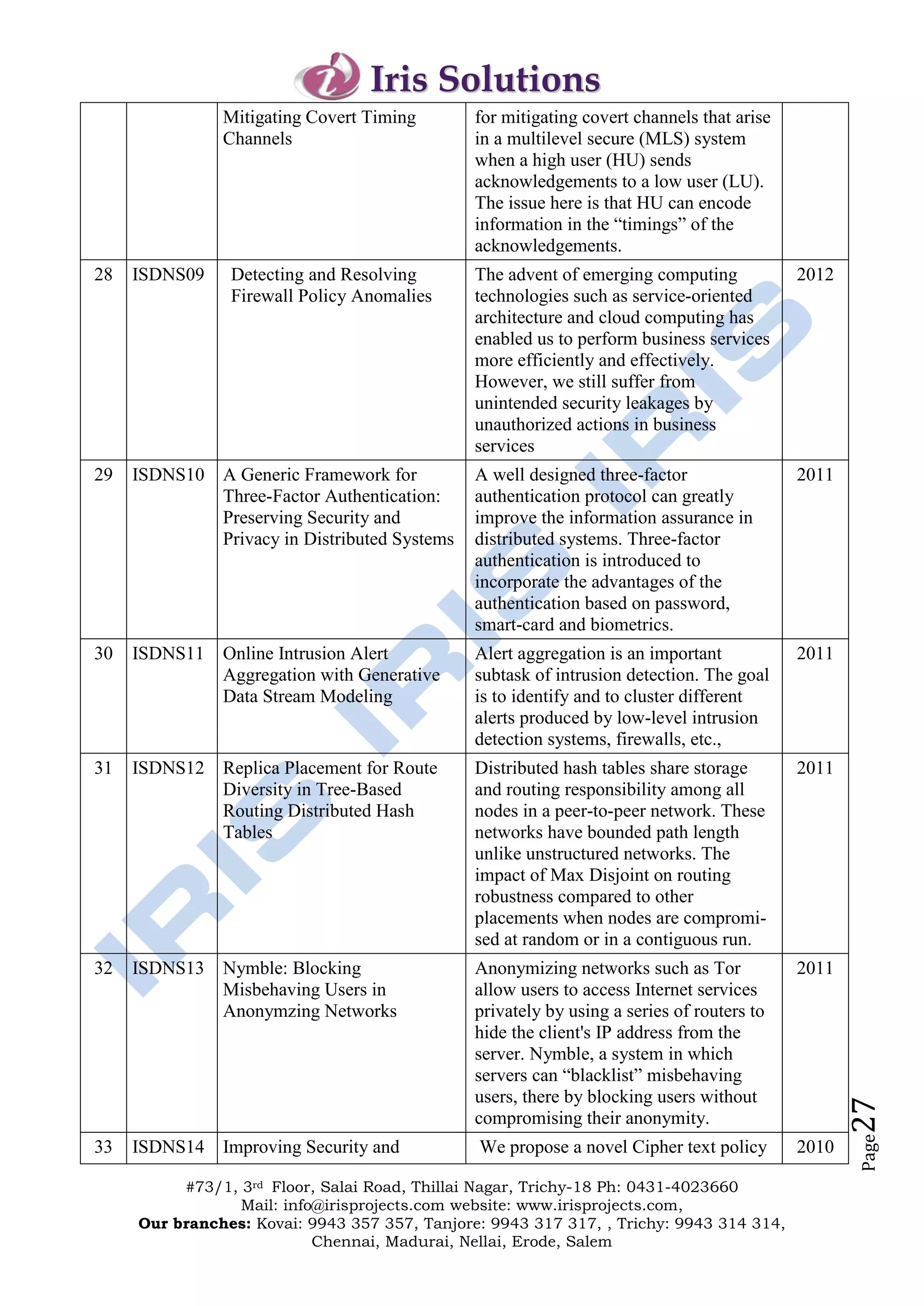 Iris Solutions
               Mitigating Covert Timing        for mitigating covert channels that arise
               Channels                        in a multilevel secure (MLS) system
                                               when a high user (HU) sends
                                               acknowledgements to a low user (LU).
                                               The issue here is that HU can encode
                                               information in the “timings” of the
                                               acknowledgements.
28   ISDNS09    Detecting and Resolving        The advent of emerging computing            2012
                Firewall Policy Anomalies      technologies such as service-oriented
                                               architecture and cloud computing has
                                               enabled us to perform business services
                                               more efficiently and effectively.
                                               However, we still suffer from
                                               unintended security leakages by
                                               unauthorized actions in business
                                               services
29   ISDNS10 A Generic Framework for           A well designed three-factor                2011
             Three-Factor Authentication:      authentication protocol can greatly
             Preserving Security and           improve the information assurance in
             Privacy in Distributed Systems    distributed systems. Three-factor
                                               authentication is introduced to
                                               incorporate the advantages of the
                                               authentication based on password,
                                               smart-card and biometrics.
30   ISDNS11 Online Intrusion Alert            Alert aggregation is an important           2011
             Aggregation with Generative       subtask of intrusion detection. The goal
             Data Stream Modeling              is to identify and to cluster different
                                               alerts produced by low-level intrusion
                                               detection systems, firewalls, etc.,
31   ISDNS12 Replica Placement for Route       Distributed hash tables share storage       2011
             Diversity in Tree-Based           and routing responsibility among all
             Routing Distributed Hash          nodes in a peer-to-peer network. These
             Tables                            networks have bounded path length
                                               unlike unstructured networks. The
                                               impact of Max Disjoint on routing
                                               robustness compared to other
                                               placements when nodes are compromi-
                                               sed at random or in a contiguous run.
32   ISDNS13 Nymble: Blocking                  Anonymizing networks such as Tor            2011
             Misbehaving Users in              allow users to access Internet services
             Anonymzing Networks               privately by using a series of routers to
                                               hide the client's IP address from the
                                               server. Nymble, a system in which
                                               servers can “blacklist” misbehaving
                                               users, there by blocking users without
                                                                                                  27




                                               compromising their anonymity.
                                                                                                  Page




33   ISDNS14 Improving Security and            We propose a novel Cipher text policy       2010

          #73/1, 3rd Floor, Salai Road, Thillai Nagar, Trichy-18 Ph: 0431-4023660
                 Mail: info@irisprojects.com website: www.irisprojects.com,
     Our branches: Kovai: 9943 357 357, Tanjore: 9943 317 317, , Trichy: 9943 314 314,
                           Chennai, Madurai, Nellai, Erode, Salem
 