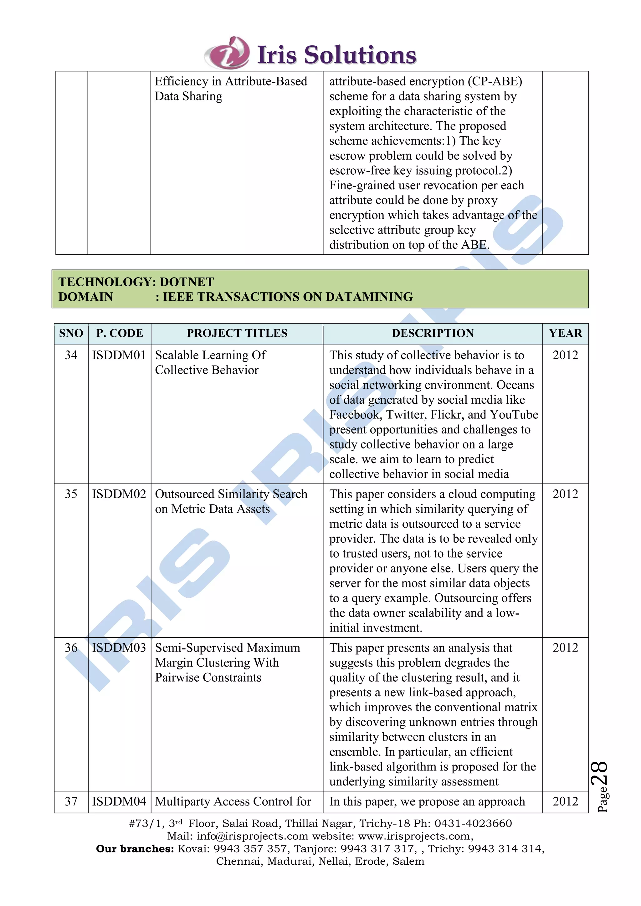 Iris Solutions
                Efficiency in Attribute-Based   attribute-based encryption (CP-ABE)
                Data Sharing                    scheme for a data sharing system by
                                                exploiting the characteristic of the
                                                system architecture. The proposed
                                                scheme achievements:1) The key
                                                escrow problem could be solved by
                                                escrow-free key issuing protocol.2)
                                                Fine-grained user revocation per each
                                                attribute could be done by proxy
                                                encryption which takes advantage of the
                                                selective attribute group key
                                                distribution on top of the ABE.

TECHNOLOGY: DOTNET
DOMAIN     : IEEE TRANSACTIONS ON DATAMINING

SNO   P. CODE         PROJECT TITLES                        DESCRIPTION                     YEAR
34    ISDDM01 Scalable Learning Of              This study of collective behavior is to     2012
              Collective Behavior               understand how individuals behave in a
                                                social networking environment. Oceans
                                                of data generated by social media like
                                                Facebook, Twitter, Flickr, and YouTube
                                                present opportunities and challenges to
                                                study collective behavior on a large
                                                scale. we aim to learn to predict
                                                collective behavior in social media
35    ISDDM02 Outsourced Similarity Search      This paper considers a cloud computing      2012
              on Metric Data Assets             setting in which similarity querying of
                                                metric data is outsourced to a service
                                                provider. The data is to be revealed only
                                                to trusted users, not to the service
                                                provider or anyone else. Users query the
                                                server for the most similar data objects
                                                to a query example. Outsourcing offers
                                                the data owner scalability and a low-
                                                initial investment.
36    ISDDM03 Semi-Supervised Maximum           This paper presents an analysis that        2012
              Margin Clustering With            suggests this problem degrades the
              Pairwise Constraints              quality of the clustering result, and it
                                                presents a new link-based approach,
                                                which improves the conventional matrix
                                                by discovering unknown entries through
                                                similarity between clusters in an
                                                ensemble. In particular, an efficient
                                                                                                   28




                                                link-based algorithm is proposed for the
                                                underlying similarity assessment
                                                                                                   Page




37    ISDDM04 Multiparty Access Control for     In this paper, we propose an approach       2012
           #73/1, 3rd Floor, Salai Road, Thillai Nagar, Trichy-18 Ph: 0431-4023660
                  Mail: info@irisprojects.com website: www.irisprojects.com,
      Our branches: Kovai: 9943 357 357, Tanjore: 9943 317 317, , Trichy: 9943 314 314,
                            Chennai, Madurai, Nellai, Erode, Salem
 