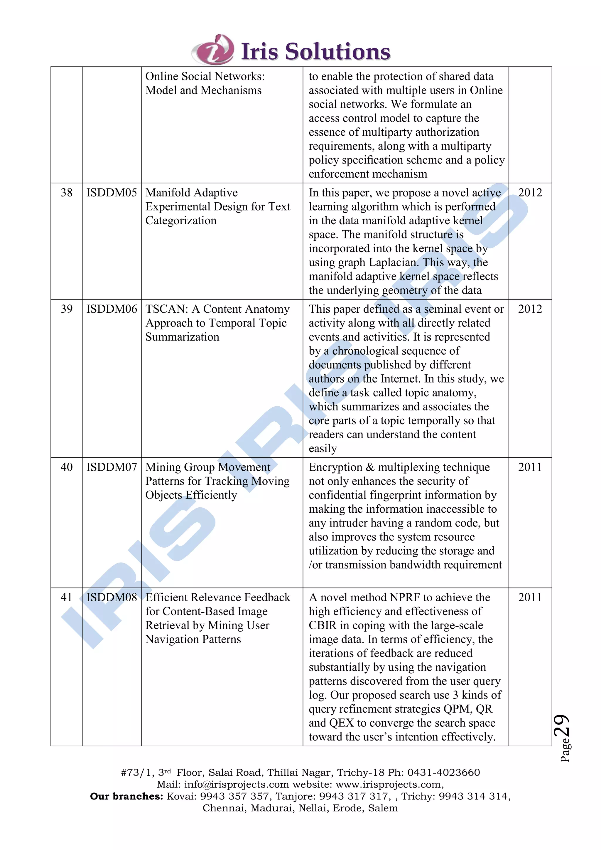 Iris Solutions
               Online Social Networks:         to enable the protection of shared data
               Model and Mechanisms            associated with multiple users in Online
                                               social networks. We formulate an
                                               access control model to capture the
                                               essence of multiparty authorization
                                               requirements, along with a multiparty
                                               policy speciﬁcation scheme and a policy
                                               enforcement mechanism
38   ISDDM05 Manifold Adaptive                 In this paper, we propose a novel active     2012
             Experimental Design for Text      learning algorithm which is performed
             Categorization                    in the data manifold adaptive kernel
                                               space. The manifold structure is
                                               incorporated into the kernel space by
                                               using graph Laplacian. This way, the
                                               manifold adaptive kernel space reflects
                                               the underlying geometry of the data
39   ISDDM06 TSCAN: A Content Anatomy          This paper defined as a seminal event or     2012
             Approach to Temporal Topic        activity along with all directly related
             Summarization                     events and activities. It is represented
                                               by a chronological sequence of
                                               documents published by different
                                               authors on the Internet. In this study, we
                                               define a task called topic anatomy,
                                               which summarizes and associates the
                                               core parts of a topic temporally so that
                                               readers can understand the content
                                               easily
40   ISDDM07 Mining Group Movement             Encryption & multiplexing technique          2011
             Patterns for Tracking Moving      not only enhances the security of
             Objects Efficiently               confidential fingerprint information by
                                               making the information inaccessible to
                                               any intruder having a random code, but
                                               also improves the system resource
                                               utilization by reducing the storage and
                                               /or transmission bandwidth requirement

41   ISDDM08 Efficient Relevance Feedback      A novel method NPRF to achieve the           2011
             for Content-Based Image           high efficiency and effectiveness of
             Retrieval by Mining User          CBIR in coping with the large-scale
             Navigation Patterns               image data. In terms of efficiency, the
                                               iterations of feedback are reduced
                                               substantially by using the navigation
                                               patterns discovered from the user query
                                               log. Our proposed search use 3 kinds of
                                               query refinement strategies QPM, QR
                                                                                                   29




                                               and QEX to converge the search space
                                               toward the user’s intention effectively.
                                                                                                   Page




          #73/1, 3rd Floor, Salai Road, Thillai Nagar, Trichy-18 Ph: 0431-4023660
                 Mail: info@irisprojects.com website: www.irisprojects.com,
     Our branches: Kovai: 9943 357 357, Tanjore: 9943 317 317, , Trichy: 9943 314 314,
                           Chennai, Madurai, Nellai, Erode, Salem
 