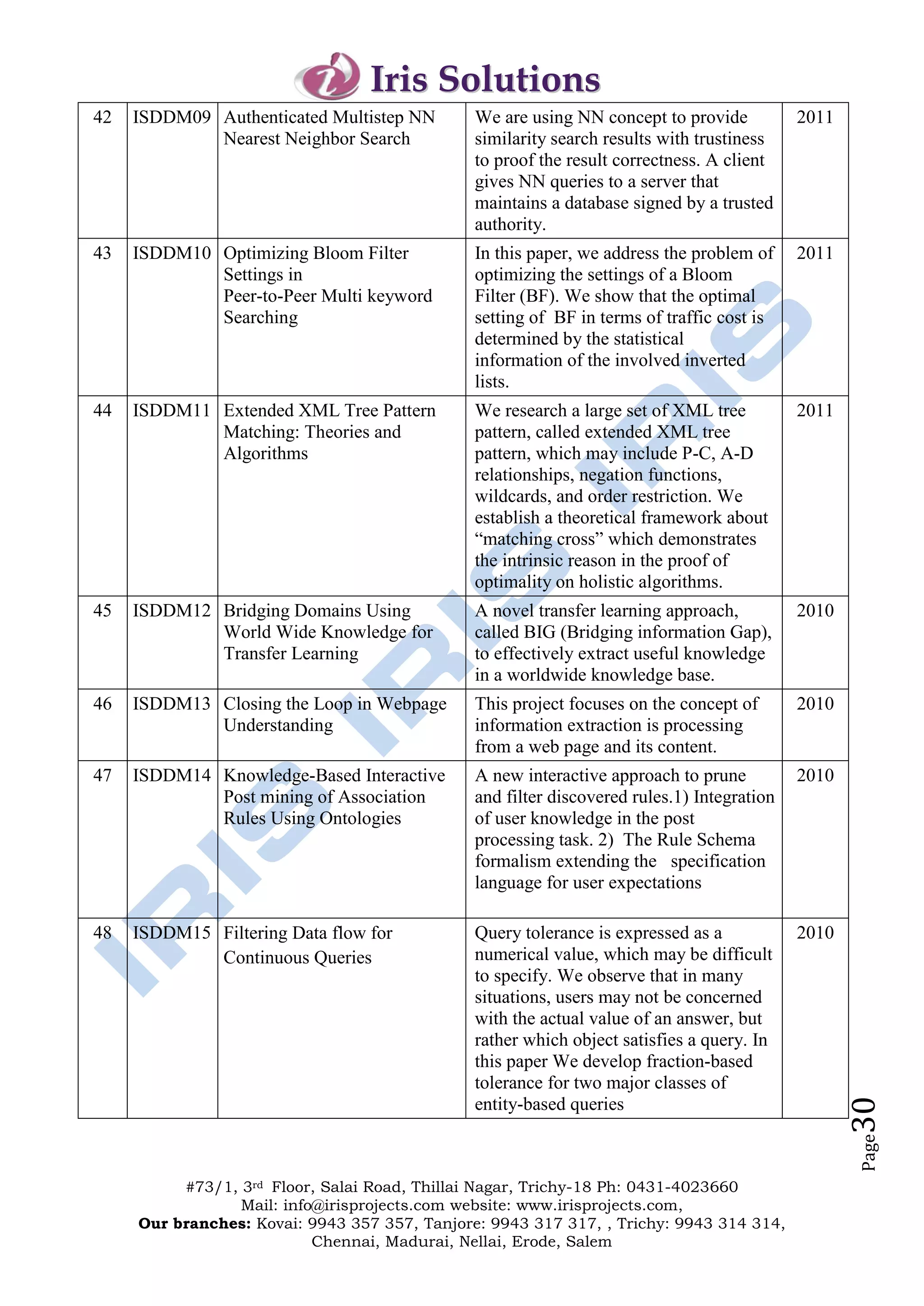 Iris Solutions
42   ISDDM09 Authenticated Multistep NN        We are using NN concept to provide           2011
             Nearest Neighbor Search           similarity search results with trustiness
                                               to proof the result correctness. A client
                                               gives NN queries to a server that
                                               maintains a database signed by a trusted
                                               authority.
43   ISDDM10 Optimizing Bloom Filter           In this paper, we address the problem of     2011
             Settings in                       optimizing the settings of a Bloom
             Peer-to-Peer Multi keyword        Filter (BF). We show that the optimal
             Searching                         setting of BF in terms of traffic cost is
                                               determined by the statistical
                                               information of the involved inverted
                                               lists.
44   ISDDM11 Extended XML Tree Pattern         We research a large set of XML tree          2011
             Matching: Theories and            pattern, called extended XML tree
             Algorithms                        pattern, which may include P-C, A-D
                                               relationships, negation functions,
                                               wildcards, and order restriction. We
                                               establish a theoretical framework about
                                               “matching cross” which demonstrates
                                               the intrinsic reason in the proof of
                                               optimality on holistic algorithms.
45   ISDDM12 Bridging Domains Using            A novel transfer learning approach,          2010
             World Wide Knowledge for          called BIG (Bridging information Gap),
             Transfer Learning                 to effectively extract useful knowledge
                                               in a worldwide knowledge base.
46   ISDDM13 Closing the Loop in Webpage       This project focuses on the concept of       2010
             Understanding                     information extraction is processing
                                               from a web page and its content.
47   ISDDM14 Knowledge-Based Interactive       A new interactive approach to prune          2010
             Post mining of Association        and filter discovered rules.1) Integration
             Rules Using Ontologies            of user knowledge in the post
                                               processing task. 2) The Rule Schema
                                               formalism extending the specification
                                               language for user expectations

48   ISDDM15 Filtering Data flow for           Query tolerance is expressed as a            2010
             Continuous Queries                numerical value, which may be difficult
                                               to specify. We observe that in many
                                               situations, users may not be concerned
                                               with the actual value of an answer, but
                                               rather which object satisfies a query. In
                                               this paper We develop fraction-based
                                               tolerance for two major classes of
                                                                                                   30




                                               entity-based queries
                                                                                                   Page




          #73/1, 3rd Floor, Salai Road, Thillai Nagar, Trichy-18 Ph: 0431-4023660
                 Mail: info@irisprojects.com website: www.irisprojects.com,
     Our branches: Kovai: 9943 357 357, Tanjore: 9943 317 317, , Trichy: 9943 314 314,
                           Chennai, Madurai, Nellai, Erode, Salem
 