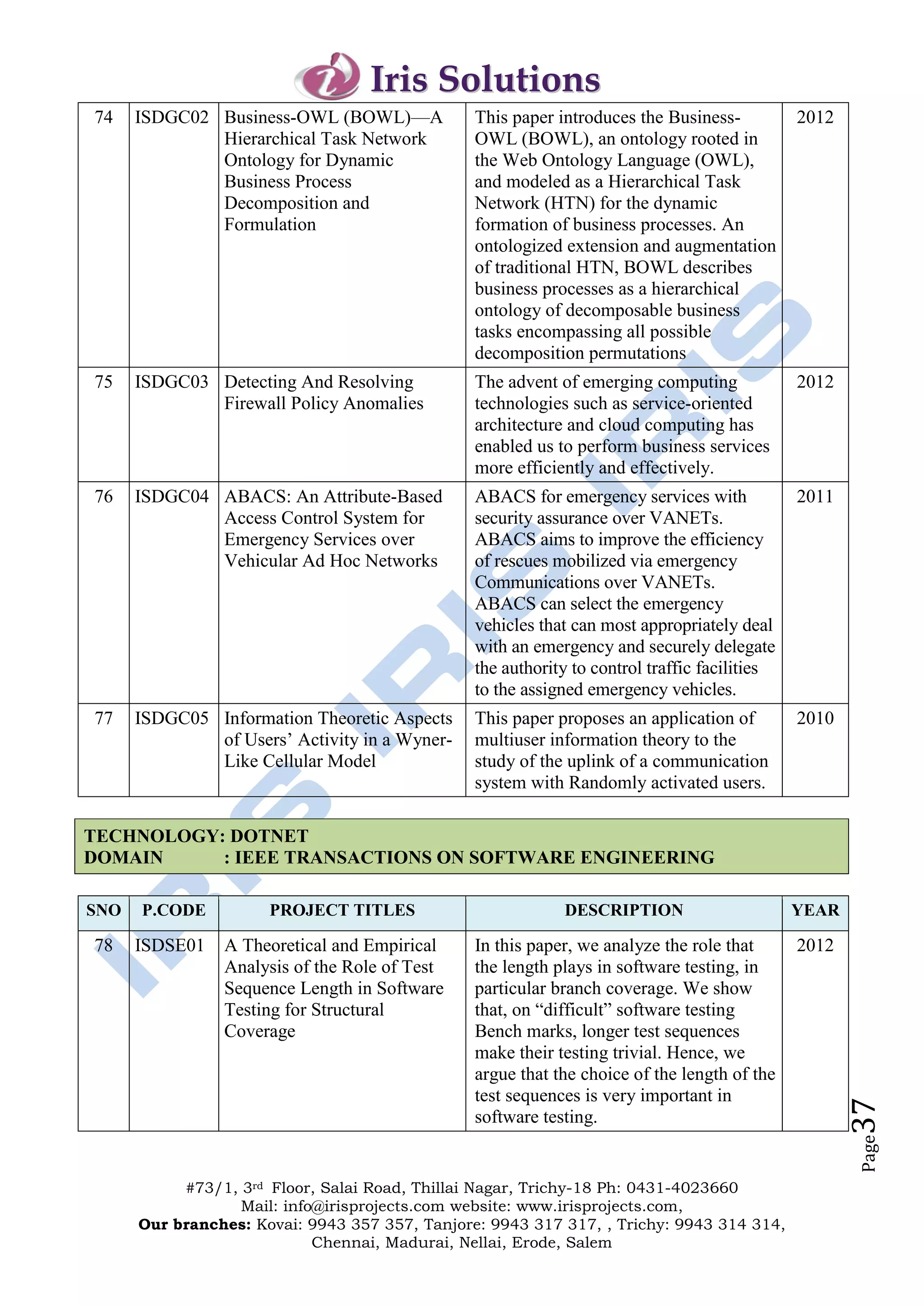 Iris Solutions
74    ISDGC02 Business-OWL (BOWL)—A             This paper introduces the Business-           2012
              Hierarchical Task Network         OWL (BOWL), an ontology rooted in
              Ontology for Dynamic              the Web Ontology Language (OWL),
              Business Process                  and modeled as a Hierarchical Task
              Decomposition and                 Network (HTN) for the dynamic
              Formulation                       formation of business processes. An
                                                ontologized extension and augmentation
                                                of traditional HTN, BOWL describes
                                                business processes as a hierarchical
                                                ontology of decomposable business
                                                tasks encompassing all possible
                                                decomposition permutations
75    ISDGC03 Detecting And Resolving           The advent of emerging computing              2012
              Firewall Policy Anomalies         technologies such as service-oriented
                                                architecture and cloud computing has
                                                enabled us to perform business services
                                                more efficiently and effectively.
76    ISDGC04 ABACS: An Attribute-Based         ABACS for emergency services with             2011
              Access Control System for         security assurance over VANETs.
              Emergency Services over           ABACS aims to improve the efficiency
              Vehicular Ad Hoc Networks         of rescues mobilized via emergency
                                                Communications over VANETs.
                                                ABACS can select the emergency
                                                vehicles that can most appropriately deal
                                                with an emergency and securely delegate
                                                the authority to control traffic facilities
                                                to the assigned emergency vehicles.
77    ISDGC05 Information Theoretic Aspects     This paper proposes an application of         2010
              of Users’ Activity in a Wyner-    multiuser information theory to the
              Like Cellular Model               study of the uplink of a communication
                                                system with Randomly activated users.

TECHNOLOGY: DOTNET
DOMAIN     : IEEE TRANSACTIONS ON SOFTWARE ENGINEERING

SNO   P.CODE          PROJECT TITLES                        DESCRIPTION                       YEAR

78    ISDSE01   A Theoretical and Empirical     In this paper, we analyze the role that       2012
                Analysis of the Role of Test    the length plays in software testing, in
                Sequence Length in Software     particular branch coverage. We show
                Testing for Structural          that, on “difficult” software testing
                Coverage                        Bench marks, longer test sequences
                                                make their testing trivial. Hence, we
                                                argue that the choice of the length of the
                                                test sequences is very important in
                                                                                                     37




                                                software testing.
                                                                                                     Page




           #73/1, 3rd Floor, Salai Road, Thillai Nagar, Trichy-18 Ph: 0431-4023660
                  Mail: info@irisprojects.com website: www.irisprojects.com,
      Our branches: Kovai: 9943 357 357, Tanjore: 9943 317 317, , Trichy: 9943 314 314,
                            Chennai, Madurai, Nellai, Erode, Salem
 