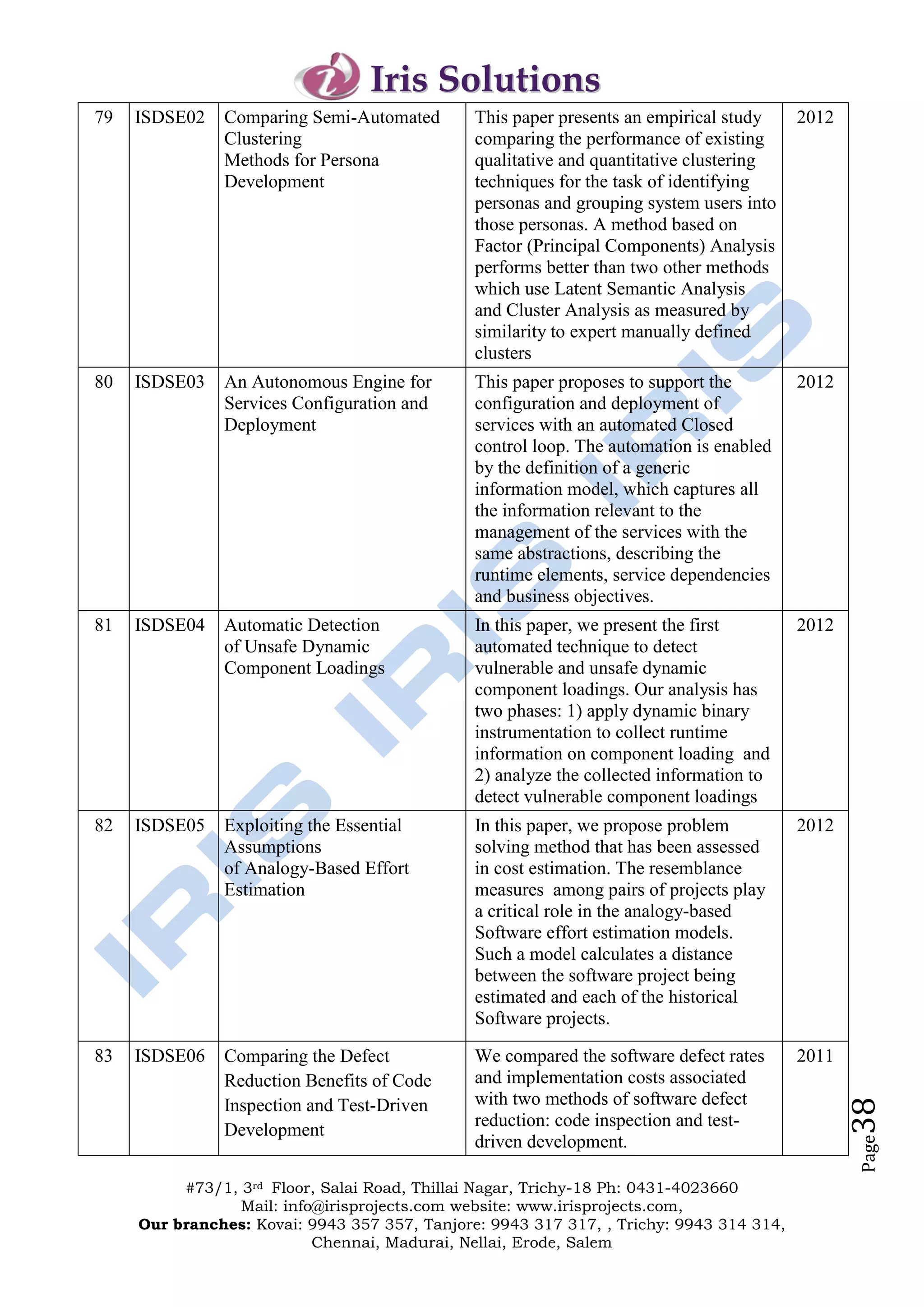 Iris Solutions
79   ISDSE02   Comparing Semi-Automated        This paper presents an empirical study    2012
               Clustering                      comparing the performance of existing
               Methods for Persona             qualitative and quantitative clustering
               Development                     techniques for the task of identifying
                                               personas and grouping system users into
                                               those personas. A method based on
                                               Factor (Principal Components) Analysis
                                               performs better than two other methods
                                               which use Latent Semantic Analysis
                                               and Cluster Analysis as measured by
                                               similarity to expert manually defined
                                               clusters
80   ISDSE03   An Autonomous Engine for        This paper proposes to support the        2012
               Services Configuration and      configuration and deployment of
               Deployment                      services with an automated Closed
                                               control loop. The automation is enabled
                                               by the definition of a generic
                                               information model, which captures all
                                               the information relevant to the
                                               management of the services with the
                                               same abstractions, describing the
                                               runtime elements, service dependencies
                                               and business objectives.
81   ISDSE04   Automatic Detection             In this paper, we present the first       2012
               of Unsafe Dynamic               automated technique to detect
               Component Loadings              vulnerable and unsafe dynamic
                                               component loadings. Our analysis has
                                               two phases: 1) apply dynamic binary
                                               instrumentation to collect runtime
                                               information on component loading and
                                               2) analyze the collected information to
                                               detect vulnerable component loadings
82   ISDSE05   Exploiting the Essential        In this paper, we propose problem         2012
               Assumptions                     solving method that has been assessed
               of Analogy-Based Effort         in cost estimation. The resemblance
               Estimation                      measures among pairs of projects play
                                               a critical role in the analogy-based
                                               Software effort estimation models.
                                               Such a model calculates a distance
                                               between the software project being
                                               estimated and each of the historical
                                               Software projects.

83   ISDSE06   Comparing the Defect            We compared the software defect rates     2011
               Reduction Benefits of Code      and implementation costs associated
                                               with two methods of software defect
                                                                                                38




               Inspection and Test-Driven
                                               reduction: code inspection and test-
               Development
                                               driven development.
                                                                                                Page




          #73/1, 3rd Floor, Salai Road, Thillai Nagar, Trichy-18 Ph: 0431-4023660
                 Mail: info@irisprojects.com website: www.irisprojects.com,
     Our branches: Kovai: 9943 357 357, Tanjore: 9943 317 317, , Trichy: 9943 314 314,
                           Chennai, Madurai, Nellai, Erode, Salem
 