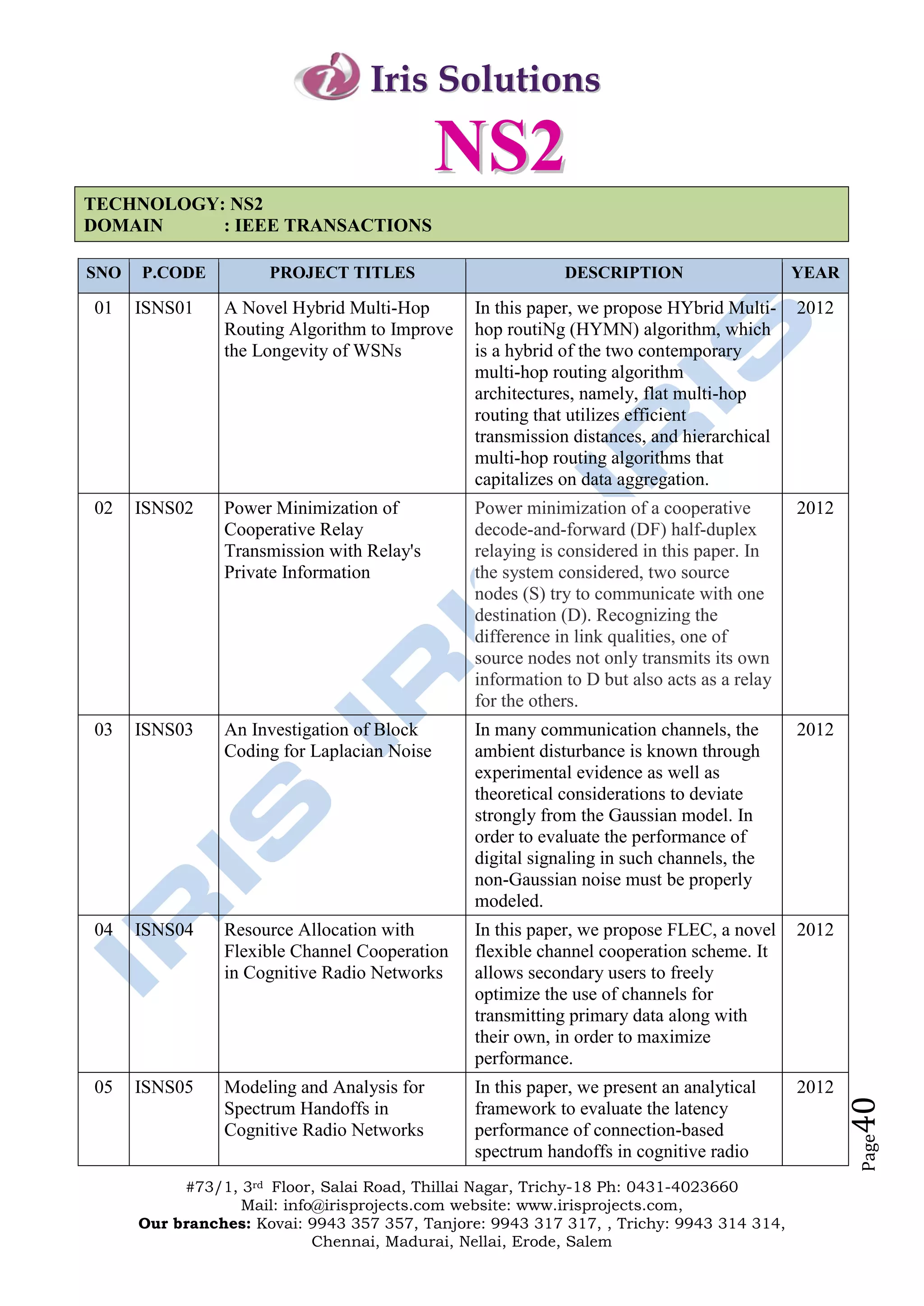Iris Solutions

                                             NS2
TECHNOLOGY: NS2
DOMAIN     : IEEE TRANSACTIONS

SNO   P.CODE          PROJECT TITLES                        DESCRIPTION                     YEAR

01    ISNS01    A Novel Hybrid Multi-Hop        In this paper, we propose HYbrid Multi-     2012
                Routing Algorithm to Improve    hop routiNg (HYMN) algorithm, which
                the Longevity of WSNs           is a hybrid of the two contemporary
                                                multi-hop routing algorithm
                                                architectures, namely, flat multi-hop
                                                routing that utilizes efficient
                                                transmission distances, and hierarchical
                                                multi-hop routing algorithms that
                                                capitalizes on data aggregation.
02    ISNS02    Power Minimization of           Power minimization of a cooperative         2012
                Cooperative Relay               decode-and-forward (DF) half-duplex
                Transmission with Relay's       relaying is considered in this paper. In
                Private Information             the system considered, two source
                                                nodes (S) try to communicate with one
                                                destination (D). Recognizing the
                                                difference in link qualities, one of
                                                source nodes not only transmits its own
                                                information to D but also acts as a relay
                                                for the others.
03    ISNS03    An Investigation of Block       In many communication channels, the         2012
                Coding for Laplacian Noise      ambient disturbance is known through
                                                experimental evidence as well as
                                                theoretical considerations to deviate
                                                strongly from the Gaussian model. In
                                                order to evaluate the performance of
                                                digital signaling in such channels, the
                                                non-Gaussian noise must be properly
                                                modeled.
04    ISNS04    Resource Allocation with        In this paper, we propose FLEC, a novel     2012
                Flexible Channel Cooperation    flexible channel cooperation scheme. It
                in Cognitive Radio Networks     allows secondary users to freely
                                                optimize the use of channels for
                                                transmitting primary data along with
                                                their own, in order to maximize
                                                performance.
05    ISNS05    Modeling and Analysis for       In this paper, we present an analytical     2012
                                                                                                   40




                Spectrum Handoffs in            framework to evaluate the latency
                Cognitive Radio Networks        performance of connection-based
                                                                                                   Page




                                                spectrum handoffs in cognitive radio
           #73/1, 3rd Floor, Salai Road, Thillai Nagar, Trichy-18 Ph: 0431-4023660
                  Mail: info@irisprojects.com website: www.irisprojects.com,
      Our branches: Kovai: 9943 357 357, Tanjore: 9943 317 317, , Trichy: 9943 314 314,
                            Chennai, Madurai, Nellai, Erode, Salem
 