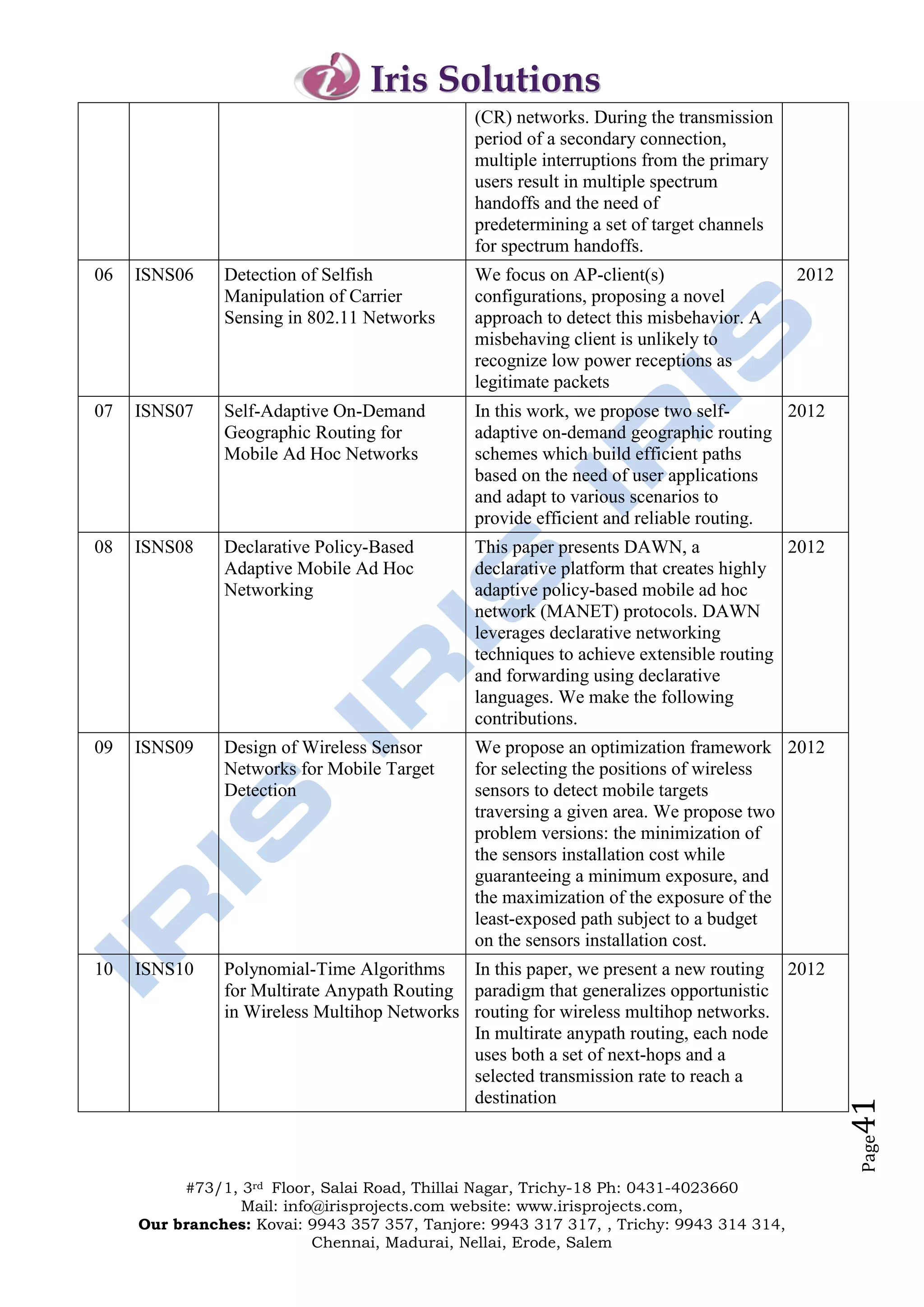 Iris Solutions
                                               (CR) networks. During the transmission
                                               period of a secondary connection,
                                               multiple interruptions from the primary
                                               users result in multiple spectrum
                                               handoffs and the need of
                                               predetermining a set of target channels
                                               for spectrum handoffs.
06   ISNS06    Detection of Selfish            We focus on AP-client(s)                  2012
               Manipulation of Carrier         configurations, proposing a novel
               Sensing in 802.11 Networks      approach to detect this misbehavior. A
                                               misbehaving client is unlikely to
                                               recognize low power receptions as
                                               legitimate packets
07   ISNS07    Self-Adaptive On-Demand         In this work, we propose two self-      2012
               Geographic Routing for          adaptive on-demand geographic routing
               Mobile Ad Hoc Networks          schemes which build efficient paths
                                               based on the need of user applications
                                               and adapt to various scenarios to
                                               provide efficient and reliable routing.
08   ISNS08    Declarative Policy-Based        This paper presents DAWN, a              2012
               Adaptive Mobile Ad Hoc          declarative platform that creates highly
               Networking                      adaptive policy-based mobile ad hoc
                                               network (MANET) protocols. DAWN
                                               leverages declarative networking
                                               techniques to achieve extensible routing
                                               and forwarding using declarative
                                               languages. We make the following
                                               contributions.
09   ISNS09    Design of Wireless Sensor       We propose an optimization framework 2012
               Networks for Mobile Target      for selecting the positions of wireless
               Detection                       sensors to detect mobile targets
                                               traversing a given area. We propose two
                                               problem versions: the minimization of
                                               the sensors installation cost while
                                               guaranteeing a minimum exposure, and
                                               the maximization of the exposure of the
                                               least-exposed path subject to a budget
                                               on the sensors installation cost.
10   ISNS10    Polynomial-Time Algorithms    In this paper, we present a new routing 2012
               for Multirate Anypath Routing paradigm that generalizes opportunistic
               in Wireless Multihop Networks routing for wireless multihop networks.
                                             In multirate anypath routing, each node
                                             uses both a set of next-hops and a
                                             selected transmission rate to reach a
                                             destination
                                                                                                41
                                                                                                Page




          #73/1, 3rd Floor, Salai Road, Thillai Nagar, Trichy-18 Ph: 0431-4023660
                 Mail: info@irisprojects.com website: www.irisprojects.com,
     Our branches: Kovai: 9943 357 357, Tanjore: 9943 317 317, , Trichy: 9943 314 314,
                           Chennai, Madurai, Nellai, Erode, Salem
 