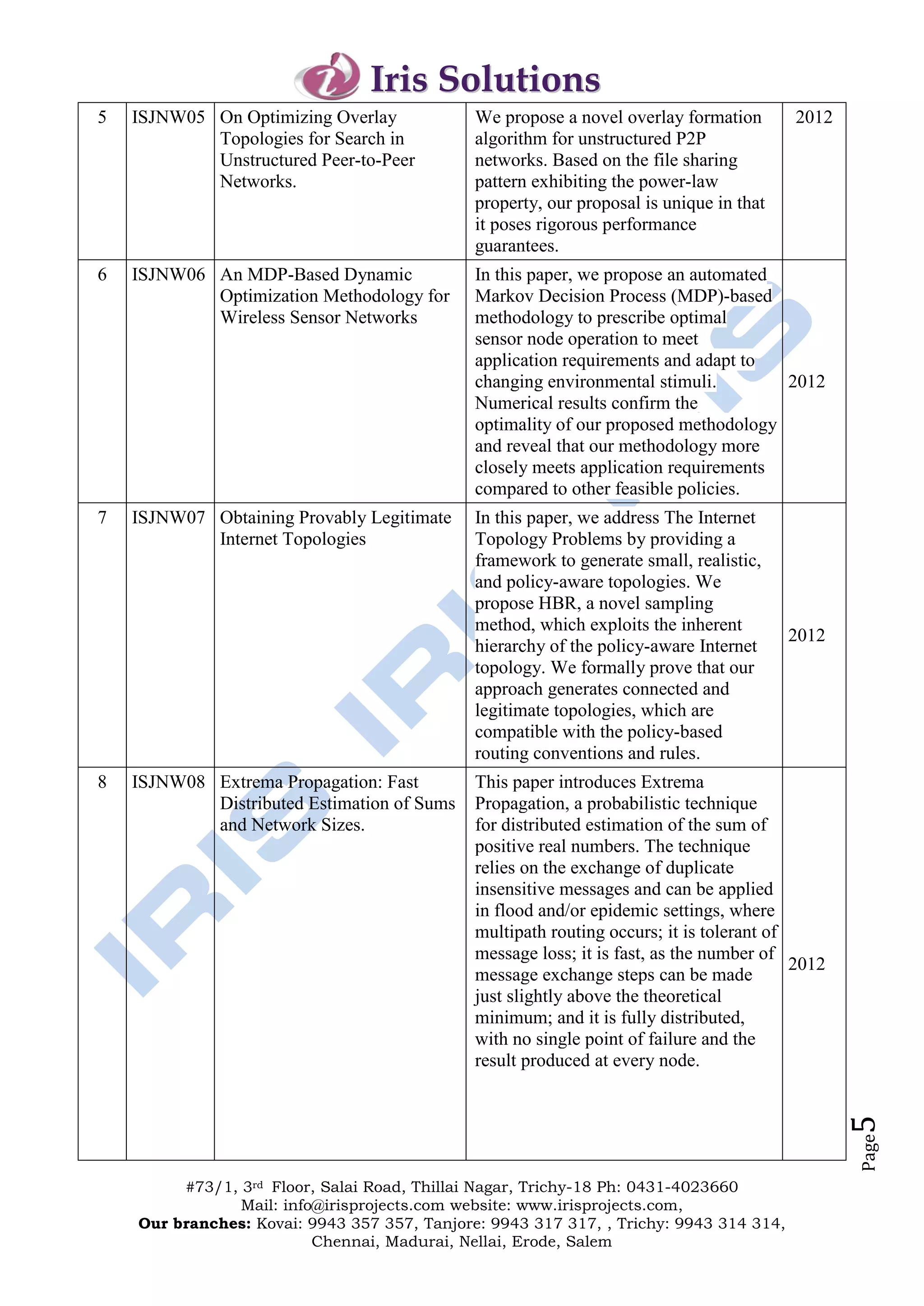 Iris Solutions
5   ISJNW05 On Optimizing Overlay             We propose a novel overlay formation       2012
            Topologies for Search in          algorithm for unstructured P2P
            Unstructured Peer-to-Peer         networks. Based on the file sharing
            Networks.                         pattern exhibiting the power-law
                                              property, our proposal is unique in that
                                              it poses rigorous performance
                                              guarantees.
6   ISJNW06 An MDP-Based Dynamic              In this paper, we propose an automated
            Optimization Methodology for      Markov Decision Process (MDP)-based
            Wireless Sensor Networks          methodology to prescribe optimal
                                              sensor node operation to meet
                                              application requirements and adapt to
                                              changing environmental stimuli.        2012
                                              Numerical results confirm the
                                              optimality of our proposed methodology
                                              and reveal that our methodology more
                                              closely meets application requirements
                                              compared to other feasible policies.
7   ISJNW07 Obtaining Provably Legitimate     In this paper, we address The Internet
            Internet Topologies               Topology Problems by providing a
                                              framework to generate small, realistic,
                                              and policy-aware topologies. We
                                              propose HBR, a novel sampling
                                              method, which exploits the inherent
                                                                                         2012
                                              hierarchy of the policy-aware Internet
                                              topology. We formally prove that our
                                              approach generates connected and
                                              legitimate topologies, which are
                                              compatible with the policy-based
                                              routing conventions and rules.
8   ISJNW08 Extrema Propagation: Fast         This paper introduces Extrema
            Distributed Estimation of Sums    Propagation, a probabilistic technique
            and Network Sizes.                for distributed estimation of the sum of
                                              positive real numbers. The technique
                                              relies on the exchange of duplicate
                                              insensitive messages and can be applied
                                              in flood and/or epidemic settings, where
                                              multipath routing occurs; it is tolerant of
                                              message loss; it is fast, as the number of
                                                                                          2012
                                              message exchange steps can be made
                                              just slightly above the theoretical
                                              minimum; and it is fully distributed,
                                              with no single point of failure and the
                                              result produced at every node.
                                                                                                 5
                                                                                                 Page




         #73/1, 3rd Floor, Salai Road, Thillai Nagar, Trichy-18 Ph: 0431-4023660
                Mail: info@irisprojects.com website: www.irisprojects.com,
    Our branches: Kovai: 9943 357 357, Tanjore: 9943 317 317, , Trichy: 9943 314 314,
                          Chennai, Madurai, Nellai, Erode, Salem
 