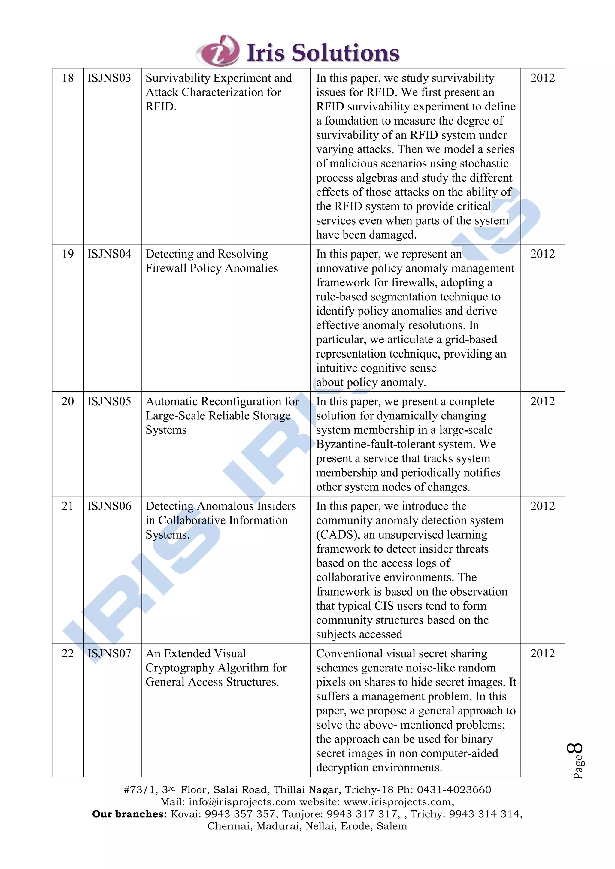 Iris Solutions
18   ISJNS03   Survivability Experiment and    In this paper, we study survivability        2012
               Attack Characterization for     issues for RFID. We first present an
               RFID.                           RFID survivability experiment to define
                                               a foundation to measure the degree of
                                               survivability of an RFID system under
                                               varying attacks. Then we model a series
                                               of malicious scenarios using stochastic
                                               process algebras and study the different
                                               effects of those attacks on the ability of
                                               the RFID system to provide critical
                                               services even when parts of the system
                                               have been damaged.
19   ISJNS04   Detecting and Resolving         In this paper, we represent an               2012
               Firewall Policy Anomalies       innovative policy anomaly management
                                               framework for firewalls, adopting a
                                               rule-based segmentation technique to
                                               identify policy anomalies and derive
                                               effective anomaly resolutions. In
                                               particular, we articulate a grid-based
                                               representation technique, providing an
                                               intuitive cognitive sense
                                               about policy anomaly.
20   ISJNS05   Automatic Reconfiguration for   In this paper, we present a complete         2012
               Large-Scale Reliable Storage    solution for dynamically changing
               Systems                         system membership in a large-scale
                                               Byzantine-fault-tolerant system. We
                                               present a service that tracks system
                                               membership and periodically notifies
                                               other system nodes of changes.
21   ISJNS06   Detecting Anomalous Insiders    In this paper, we introduce the              2012
               in Collaborative Information    community anomaly detection system
               Systems.                        (CADS), an unsupervised learning
                                               framework to detect insider threats
                                               based on the access logs of
                                               collaborative environments. The
                                               framework is based on the observation
                                               that typical CIS users tend to form
                                               community structures based on the
                                               subjects accessed
22   ISJNS07   An Extended Visual              Conventional visual secret sharing           2012
               Cryptography Algorithm for      schemes generate noise-like random
               General Access Structures.      pixels on shares to hide secret images. It
                                               suffers a management problem. In this
                                               paper, we propose a general approach to
                                               solve the above- mentioned problems;
                                               the approach can be used for binary
                                                                                                   8




                                               secret images in non computer-aided
                                                                                                   Page




                                               decryption environments.
          #73/1, 3rd Floor, Salai Road, Thillai Nagar, Trichy-18 Ph: 0431-4023660
                 Mail: info@irisprojects.com website: www.irisprojects.com,
     Our branches: Kovai: 9943 357 357, Tanjore: 9943 317 317, , Trichy: 9943 314 314,
                           Chennai, Madurai, Nellai, Erode, Salem
 