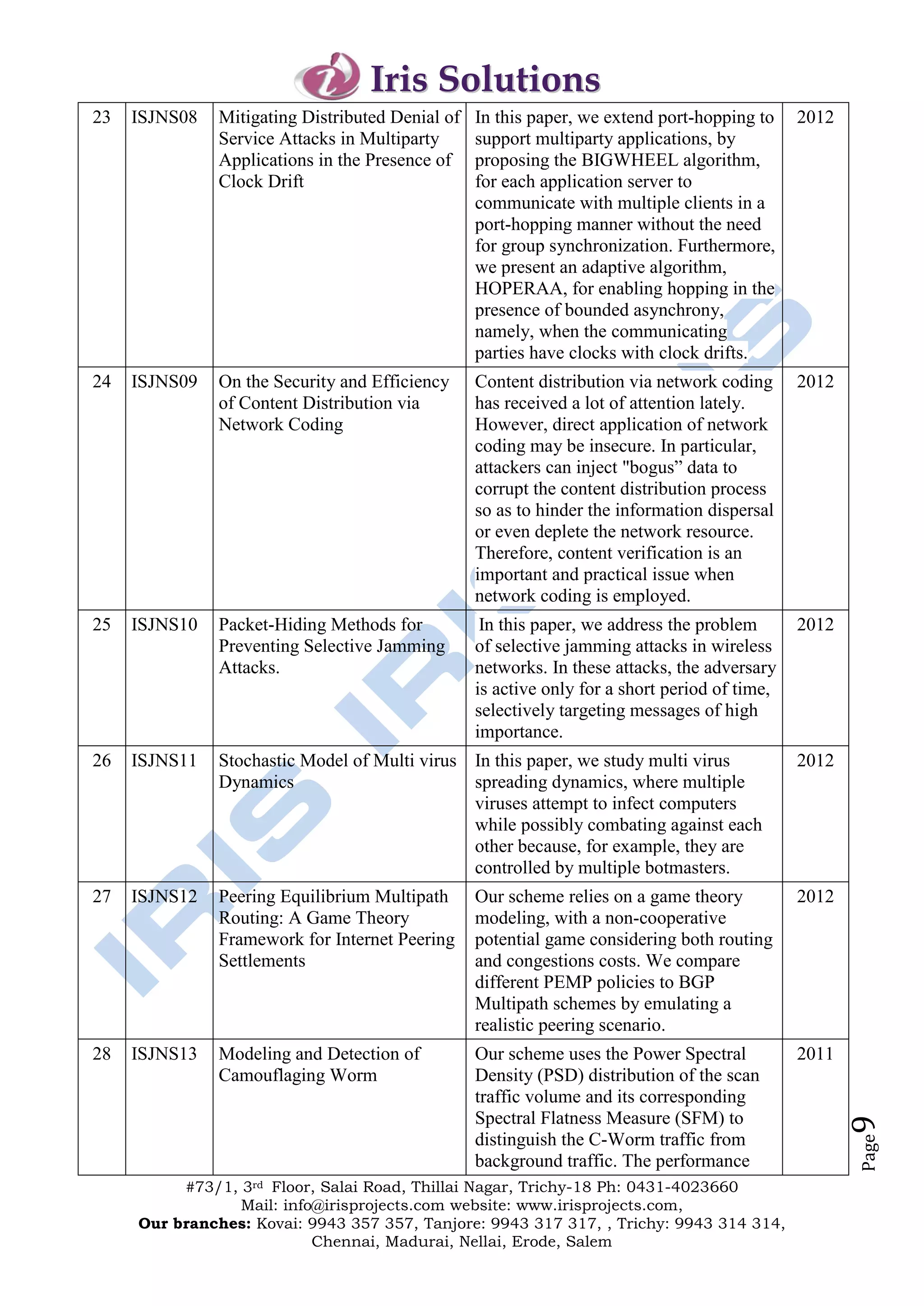 Iris Solutions
23   ISJNS08   Mitigating Distributed Denial of   In this paper, we extend port-hopping to     2012
               Service Attacks in Multiparty      support multiparty applications, by
               Applications in the Presence of    proposing the BIGWHEEL algorithm,
               Clock Drift                        for each application server to
                                                  communicate with multiple clients in a
                                                  port-hopping manner without the need
                                                  for group synchronization. Furthermore,
                                                  we present an adaptive algorithm,
                                                  HOPERAA, for enabling hopping in the
                                                  presence of bounded asynchrony,
                                                  namely, when the communicating
                                                  parties have clocks with clock drifts.
24   ISJNS09   On the Security and Efficiency     Content distribution via network coding      2012
               of Content Distribution via        has received a lot of attention lately.
               Network Coding                     However, direct application of network
                                                  coding may be insecure. In particular,
                                                  attackers can inject "bogus” data to
                                                  corrupt the content distribution process
                                                  so as to hinder the information dispersal
                                                  or even deplete the network resource.
                                                  Therefore, content verification is an
                                                  important and practical issue when
                                                  network coding is employed.
25   ISJNS10   Packet-Hiding Methods for           In this paper, we address the problem       2012
               Preventing Selective Jamming       of selective jamming attacks in wireless
               Attacks.                           networks. In these attacks, the adversary
                                                  is active only for a short period of time,
                                                  selectively targeting messages of high
                                                  importance.
26   ISJNS11   Stochastic Model of Multi virus In this paper, we study multi virus             2012
               Dynamics                        spreading dynamics, where multiple
                                               viruses attempt to infect computers
                                               while possibly combating against each
                                               other because, for example, they are
                                               controlled by multiple botmasters.
27   ISJNS12   Peering Equilibrium Multipath      Our scheme relies on a game theory           2012
               Routing: A Game Theory             modeling, with a non-cooperative
               Framework for Internet Peering     potential game considering both routing
               Settlements                        and congestions costs. We compare
                                                  different PEMP policies to BGP
                                                  Multipath schemes by emulating a
                                                  realistic peering scenario.
28   ISJNS13   Modeling and Detection of          Our scheme uses the Power Spectral           2011
               Camouflaging Worm                  Density (PSD) distribution of the scan
                                                  traffic volume and its corresponding
                                                  Spectral Flatness Measure (SFM) to
                                                                                                      9




                                                  distinguish the C-Worm traffic from
                                                                                                      Page




                                                  background traffic. The performance
          #73/1, 3rd Floor, Salai Road, Thillai Nagar, Trichy-18 Ph: 0431-4023660
                 Mail: info@irisprojects.com website: www.irisprojects.com,
     Our branches: Kovai: 9943 357 357, Tanjore: 9943 317 317, , Trichy: 9943 314 314,
                           Chennai, Madurai, Nellai, Erode, Salem
 