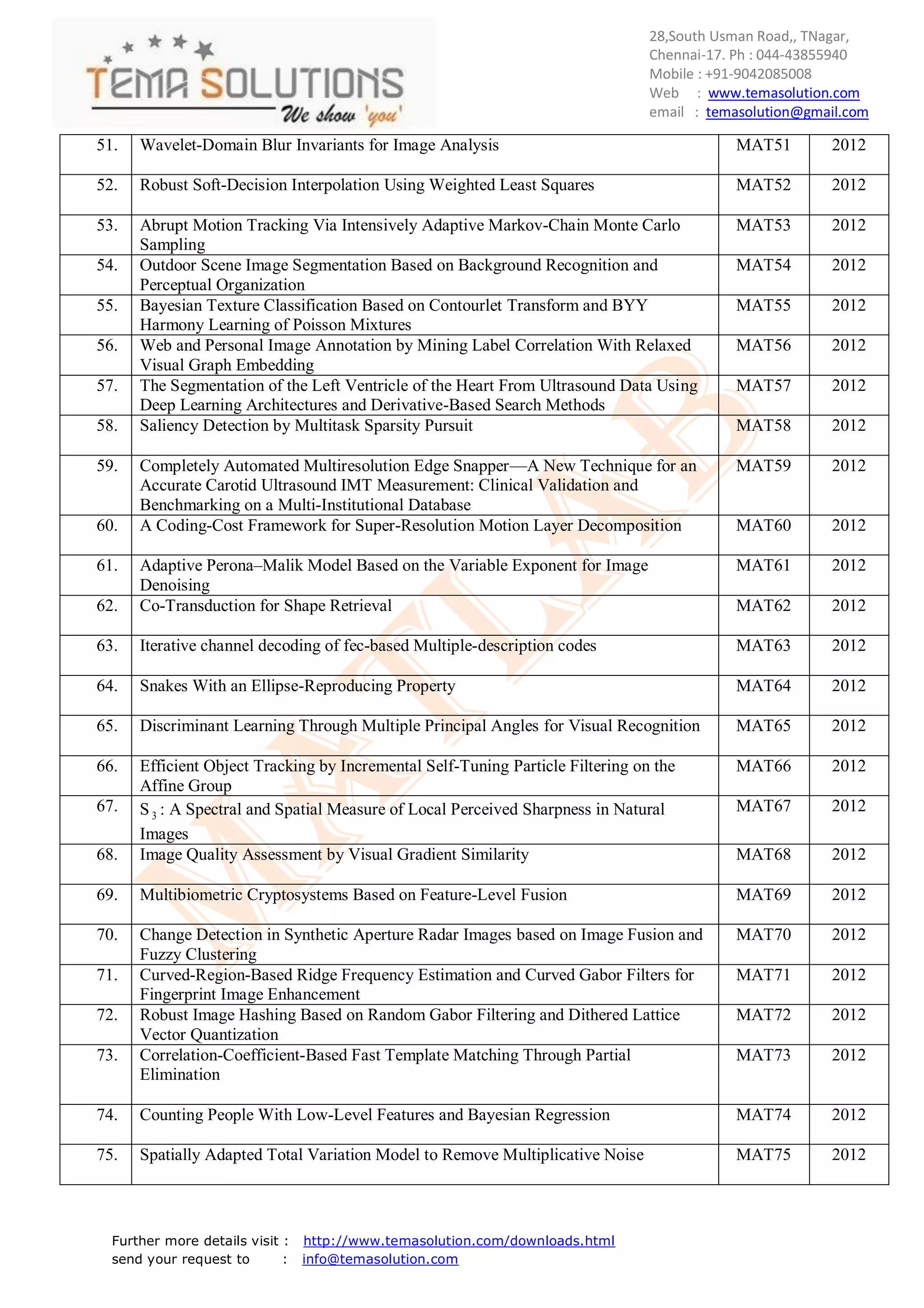 28,South Usman Road,, TNagar,
                                                                                Chennai-17. Ph : 044-43855940
                                                                                Mobile : +91-9042085008
                                                                                Web : www.temasolution.com
                                                                                email : temasolution@gmail.com

51.   Wavelet-Domain Blur Invariants for Image Analysis                                    MAT51        2012

52.   Robust Soft-Decision Interpolation Using Weighted Least Squares                      MAT52        2012

53.   Abrupt Motion Tracking Via Intensively Adaptive Markov-Chain Monte Carlo             MAT53        2012
      Sampling
54.   Outdoor Scene Image Segmentation Based on Background Recognition and                 MAT54        2012
      Perceptual Organization
55.   Bayesian Texture Classification Based on Contourlet Transform and BYY                MAT55        2012
      Harmony Learning of Poisson Mixtures
56.   Web and Personal Image Annotation by Mining Label Correlation With Relaxed           MAT56        2012
      Visual Graph Embedding
57.   The Segmentation of the Left Ventricle of the Heart From Ultrasound Data Using       MAT57        2012
      Deep Learning Architectures and Derivative-Based Search Methods
58.   Saliency Detection by Multitask Sparsity Pursuit                                     MAT58        2012

59.   Completely Automated Multiresolution Edge Snapper—A New Technique for an             MAT59        2012
      Accurate Carotid Ultrasound IMT Measurement: Clinical Validation and
      Benchmarking on a Multi-Institutional Database
60.   A Coding-Cost Framework for Super-Resolution Motion Layer Decomposition              MAT60        2012

61.   Adaptive Perona–Malik Model Based on the Variable Exponent for Image                 MAT61        2012
      Denoising
62.   Co-Transduction for Shape Retrieval                                                  MAT62        2012

63.   Iterative channel decoding of fec-based Multiple-description codes                   MAT63        2012

64.   Snakes With an Ellipse-Reproducing Property                                          MAT64        2012

65.   Discriminant Learning Through Multiple Principal Angles for Visual Recognition       MAT65        2012

66.   Efficient Object Tracking by Incremental Self-Tuning Particle Filtering on the       MAT66        2012
      Affine Group
67.   S 3 : A Spectral and Spatial Measure of Local Perceived Sharpness in Natural         MAT67        2012
      Images
68.   Image Quality Assessment by Visual Gradient Similarity                               MAT68        2012

69.   Multibiometric Cryptosystems Based on Feature-Level Fusion                           MAT69        2012

70.   Change Detection in Synthetic Aperture Radar Images based on Image Fusion and        MAT70        2012
      Fuzzy Clustering
71.   Curved-Region-Based Ridge Frequency Estimation and Curved Gabor Filters for          MAT71        2012
      Fingerprint Image Enhancement
72.   Robust Image Hashing Based on Random Gabor Filtering and Dithered Lattice            MAT72        2012
      Vector Quantization
73.   Correlation-Coefficient-Based Fast Template Matching Through Partial                 MAT73        2012
      Elimination

74.   Counting People With Low-Level Features and Bayesian Regression                      MAT74        2012

75.   Spatially Adapted Total Variation Model to Remove Multiplicative Noise               MAT75        2012



  Further more details visit : http://www.temasolution.com/downloads.html
  send your request to       : info@temasolution.com
 