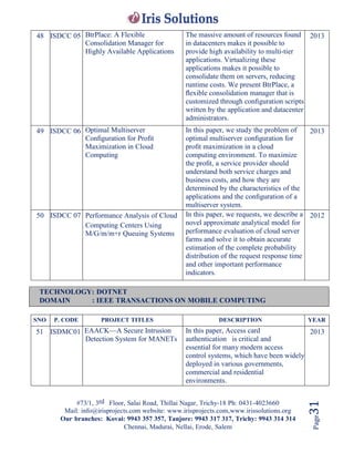 #73/1, 3rd Floor, Salai Road, Thillai Nagar, Trichy-18 Ph: 0431-4023660
Mail: info@irisprojects.com website: www.irisprojects.com,www.irissolutions.org
Our branches: Kovai: 9943 357 357, Tanjore: 9943 317 317, Trichy: 9943 314 314
Chennai, Madurai, Nellai, Erode, Salem
Page31
48 ISDCC 05 BtrPlace: A Flexible
Consolidation Manager for
Highly Available Applications
The massive amount of resources found
in datacenters makes it possible to
provide high availability to multi-tier
applications. Virtualizing these
applications makes it possible to
consolidate them on servers, reducing
runtime costs. We present BtrPlace, a
ﬂexible consolidation manager that is
customized through conﬁguration scripts
written by the application and datacenter
administrators.
2013
49 ISDCC 06 Optimal Multiserver
Conﬁguration for Proﬁt
Maximization in Cloud
Computing
In this paper, we study the problem of
optimal multiserver conﬁguration for
proﬁt maximization in a cloud
computing environment. To maximize
the proﬁt, a service provider should
understand both service charges and
business costs, and how they are
determined by the characteristics of the
applications and the conﬁguration of a
multiserver system.
2013
50 ISDCC 07 Performance Analysis of Cloud
Computing Centers Using
M/G/m/m+r Queuing Systems
In this paper, we requests, we describe a
novel approximate analytical model for
performance evaluation of cloud server
farms and solve it to obtain accurate
estimation of the complete probability
distribution of the request response time
and other important performance
indicators.
2012
TECHNOLOGY: DOTNET
DOMAIN : IEEE TRANSACTIONS ON MOBILE COMPUTING
SNO P. CODE PROJECT TITLES DESCRIPTION YEAR
51 ISDMC01 EAACK—A Secure Intrusion
Detection System for MANETs
In this paper, Access card
authentication is critical and
essential for many modern access
control systems, which have been widely
deployed in various governments,
commercial and residential
environments.
2013
 