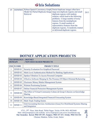 #73/1, 3rd Floor, Salai Road, Thillai Nagar, Trichy-18 Ph: 0431-4023660
Mail: info@irisprojects.com website: www.irisprojects.com,www.irissolutions.org
Our branches: Kovai: 9943 357 357, Tanjore: 9943 317 317, Trichy: 9943 314 314
Chennai, Madurai, Nellai, Erode, Salem
Page36
69 ISDMM03 Robust Spatial Consistency Graph
Model for Partial Duplicate Image
Retrieval
Partial duplicate images often have
large non-duplicate regions and small
duplicate regions with random
rotation, which lead to the following
problems: 1) large number of noisy
features from the nonduplicate
regions; 2) small number of
representative features from the
duplicate regions; 3) randomly rotated
or deformed duplicate regions.
2013
DOTNET APPLICATION PROJECTS
TECHNOLOGY : DOTNET
DOMAIN : NON IEEE BASED PROJECTS
SNO P.CODE PROJECT TITLE
1 ISNID 01 Security Evaluation For Graphical Password
2 ISNID 02 Multi Level Authentication Method For Banking Applications
3 ISNID 03 Spoken Vibration To Access Personal Computer
4 ISNID 04 Effective Software Merging In The Presence Of Object-Oriented Refactoring
5 ISNID 05 Electronic Money Market Management System
6 ISNID 06 Website Positioning System.
7 ISNID 07 Online Financial Protection Management System
8 ISNID 08
The Effect of Virtual Community Culture & Group Cohesion on Knowledge
Sharing
9 ISNID 09 Knowledge-Based Integrated Financial Forecasting System
10 ISNID 10 Multi Track Trading Sytem.
11 ISNID 11
Grid Accounting Services Architecture (Gasa) For Distributed Systems Sharing
and Integration
 