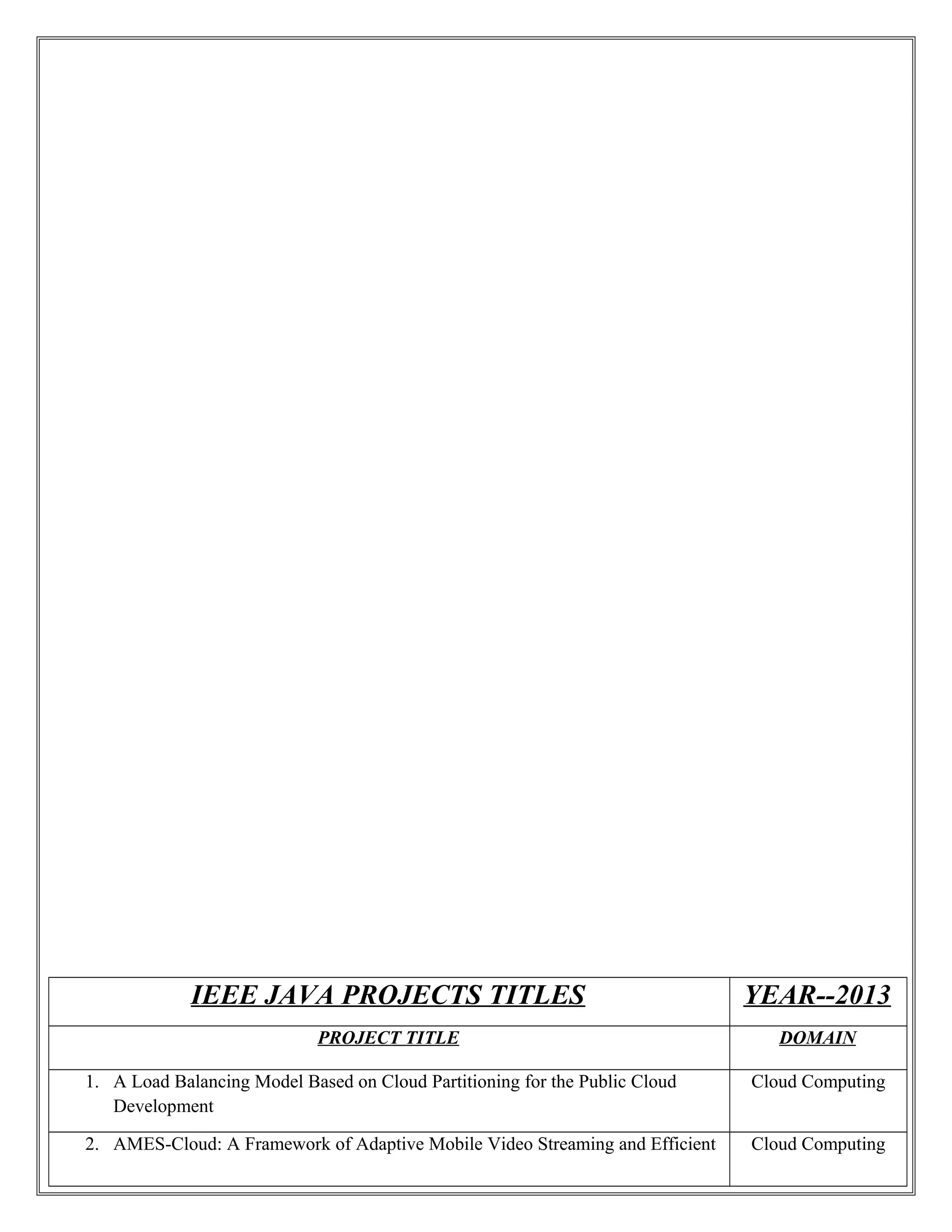 IEEE JAVA PROJECTS TITLES YEAR--2013
PROJECT TITLE DOMAIN
1. A Load Balancing Model Based on Cloud Partitioning for the Public Cloud
Development
Cloud Computing
2. AMES-Cloud: A Framework of Adaptive Mobile Video Streaming and Efficient Cloud Computing
 