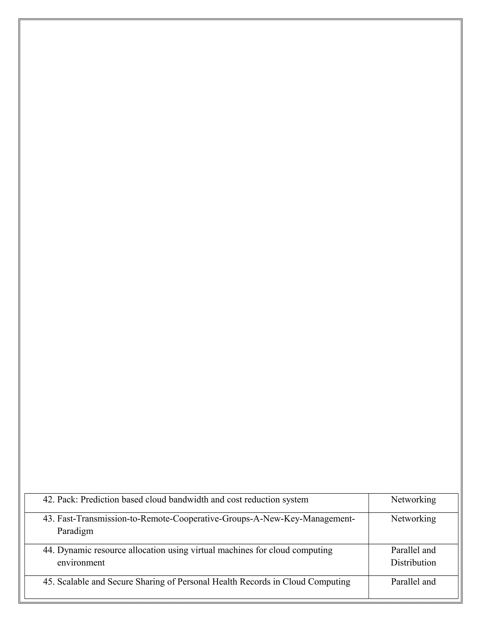 42. Pack: Prediction based cloud bandwidth and cost reduction system Networking
43. Fast-Transmission-to-Remote-Cooperative-Groups-A-New-Key-Management-
Paradigm
Networking
44. Dynamic resource allocation using virtual machines for cloud computing
environment
Parallel and
Distribution
45. Scalable and Secure Sharing of Personal Health Records in Cloud Computing Parallel and
 