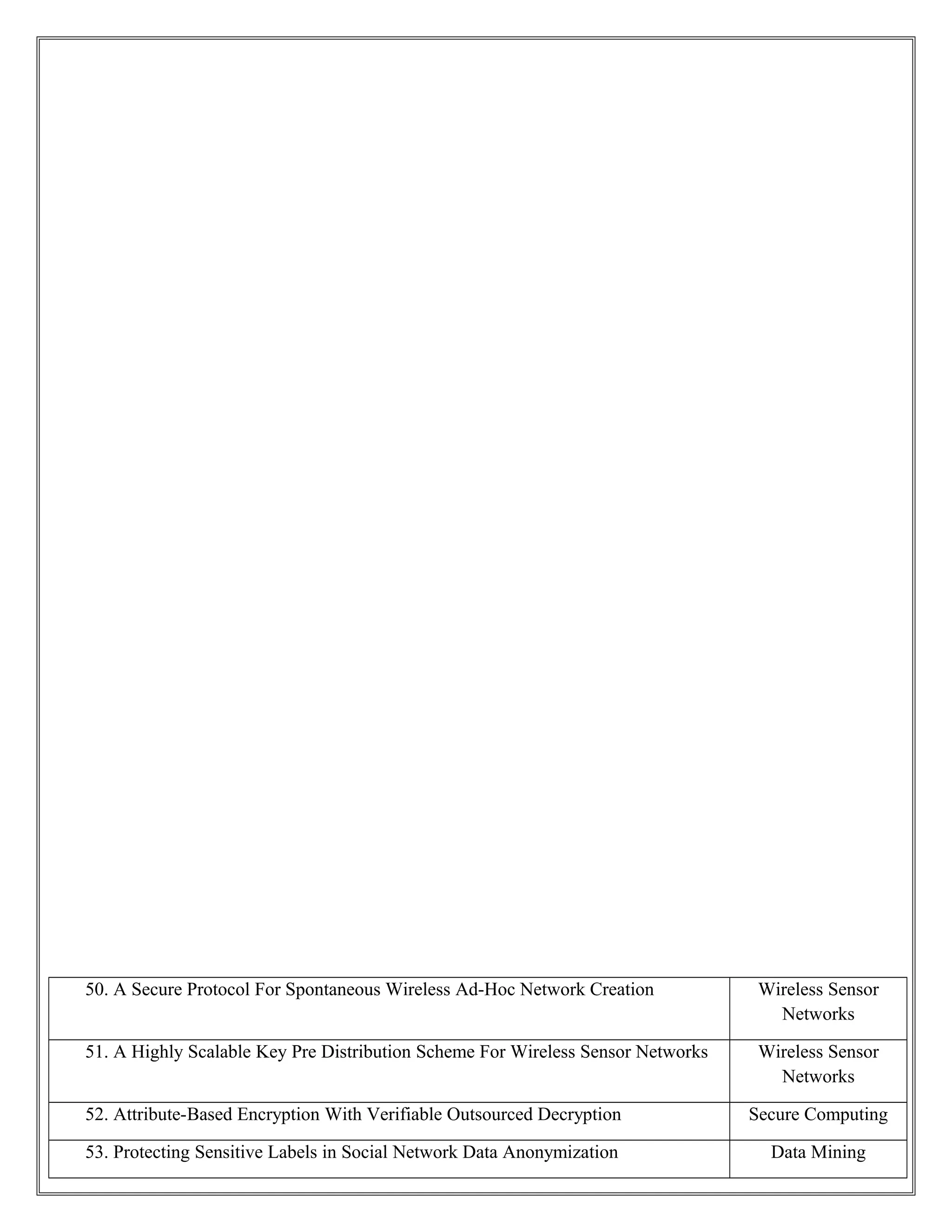 50. A Secure Protocol For Spontaneous Wireless Ad-Hoc Network Creation Wireless Sensor
Networks
51. A Highly Scalable Key Pre Distribution Scheme For Wireless Sensor Networks Wireless Sensor
Networks
52. Attribute-Based Encryption With Verifiable Outsourced Decryption Secure Computing
53. Protecting Sensitive Labels in Social Network Data Anonymization Data Mining
 