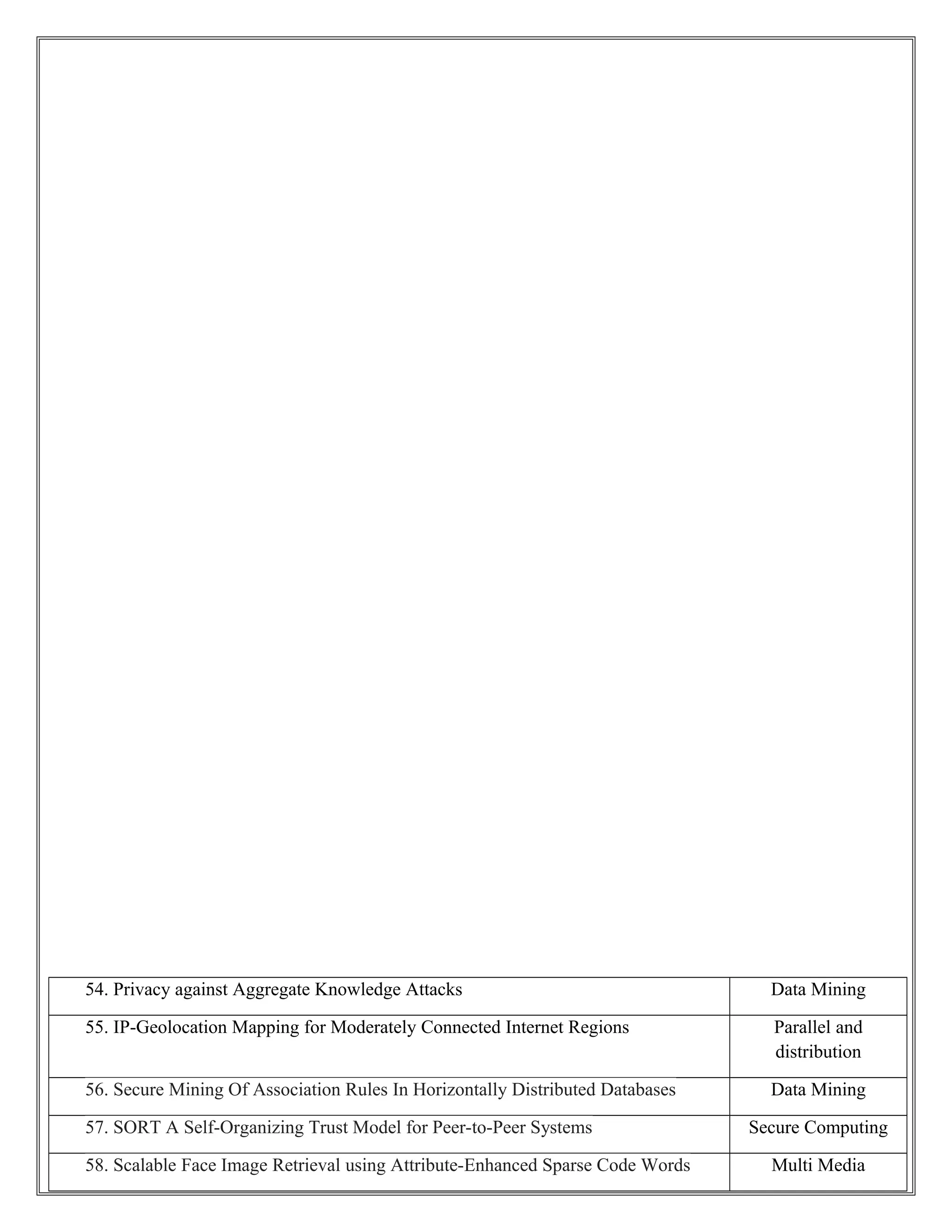 54. Privacy against Aggregate Knowledge Attacks Data Mining
55. IP-Geolocation Mapping for Moderately Connected Internet Regions Parallel and
distribution
56. Secure Mining Of Association Rules In Horizontally Distributed Databases Data Mining
57. SORT A Self-Organizing Trust Model for Peer-to-Peer Systems Secure Computing
58. Scalable Face Image Retrieval using Attribute-Enhanced Sparse Code Words Multi Media
 