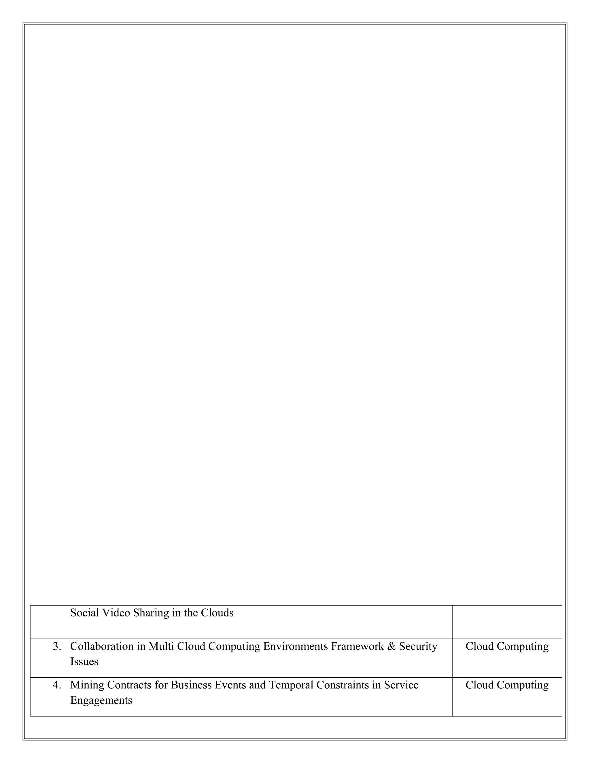 Social Video Sharing in the Clouds
3. Collaboration in Multi Cloud Computing Environments Framework & Security
Issues
Cloud Computing
4. Mining Contracts for Business Events and Temporal Constraints in Service
Engagements
Cloud Computing
 