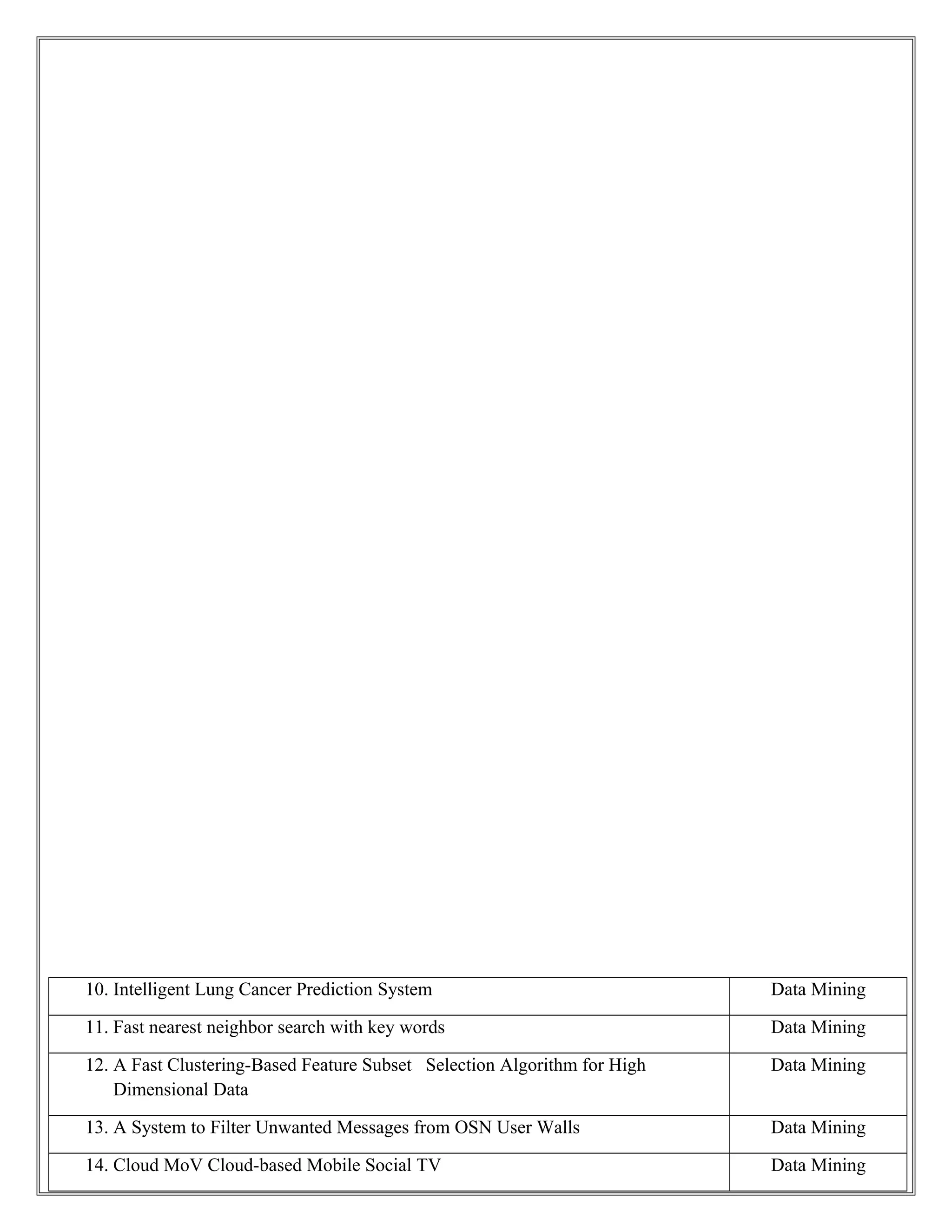 10. Intelligent Lung Cancer Prediction System Data Mining
11. Fast nearest neighbor search with key words Data Mining
12. A Fast Clustering-Based Feature Subset Selection Algorithm for High
Dimensional Data
Data Mining
13. A System to Filter Unwanted Messages from OSN User Walls Data Mining
14. Cloud MoV Cloud-based Mobile Social TV Data Mining
 