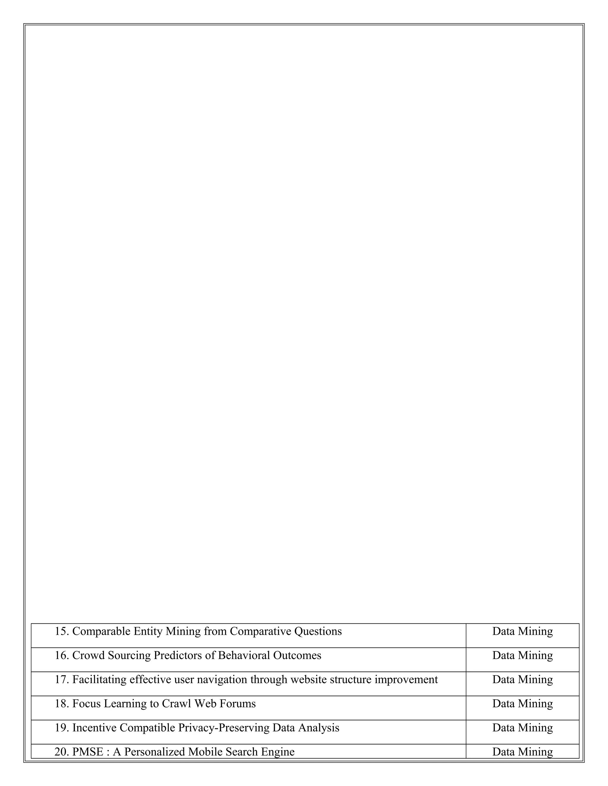 15. Comparable Entity Mining from Comparative Questions Data Mining
16. Crowd Sourcing Predictors of Behavioral Outcomes Data Mining
17. Facilitating effective user navigation through website structure improvement Data Mining
18. Focus Learning to Crawl Web Forums Data Mining
19. Incentive Compatible Privacy-Preserving Data Analysis Data Mining
20. PMSE : A Personalized Mobile Search Engine Data Mining
 