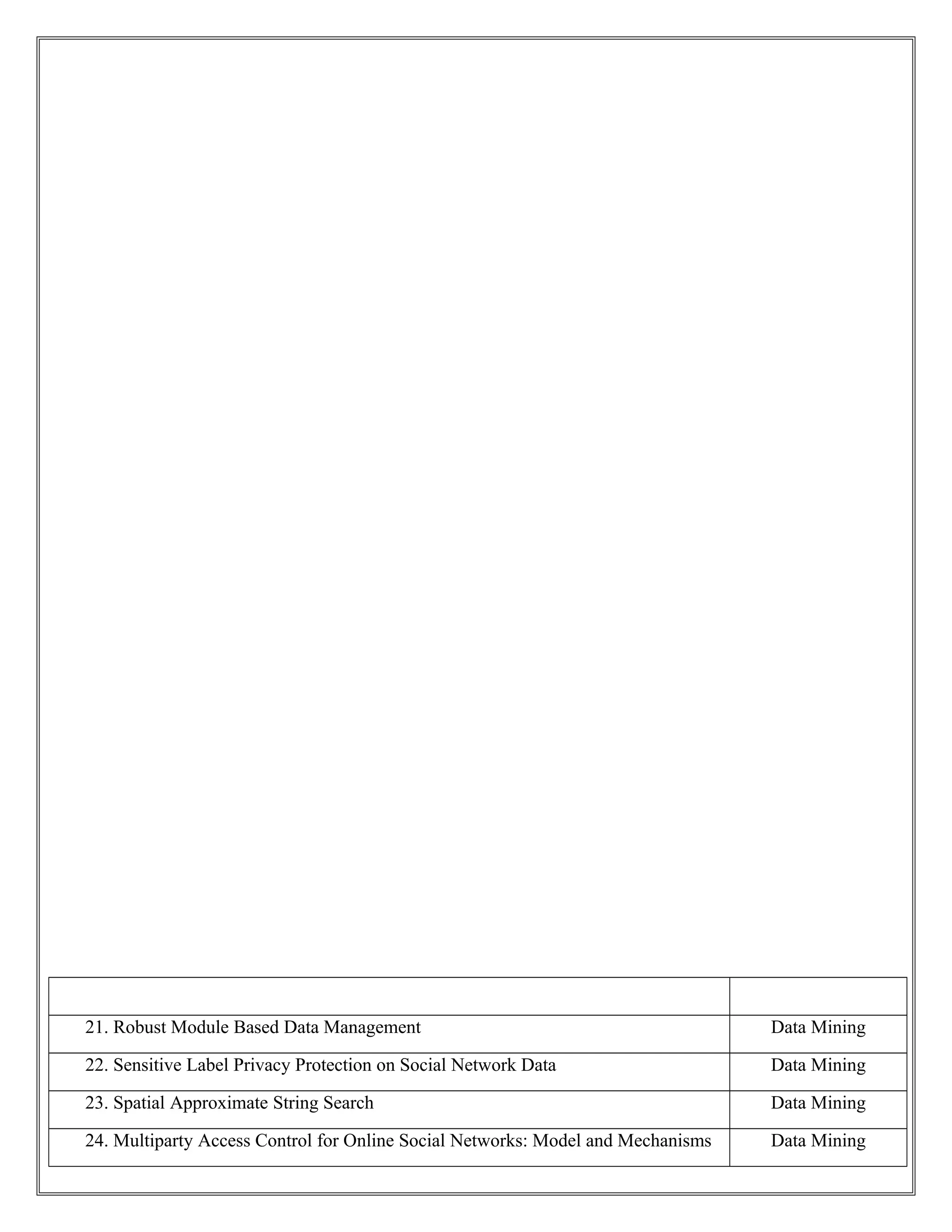 21. Robust Module Based Data Management Data Mining
22. Sensitive Label Privacy Protection on Social Network Data Data Mining
23. Spatial Approximate String Search Data Mining
24. Multiparty Access Control for Online Social Networks: Model and Mechanisms Data Mining
 