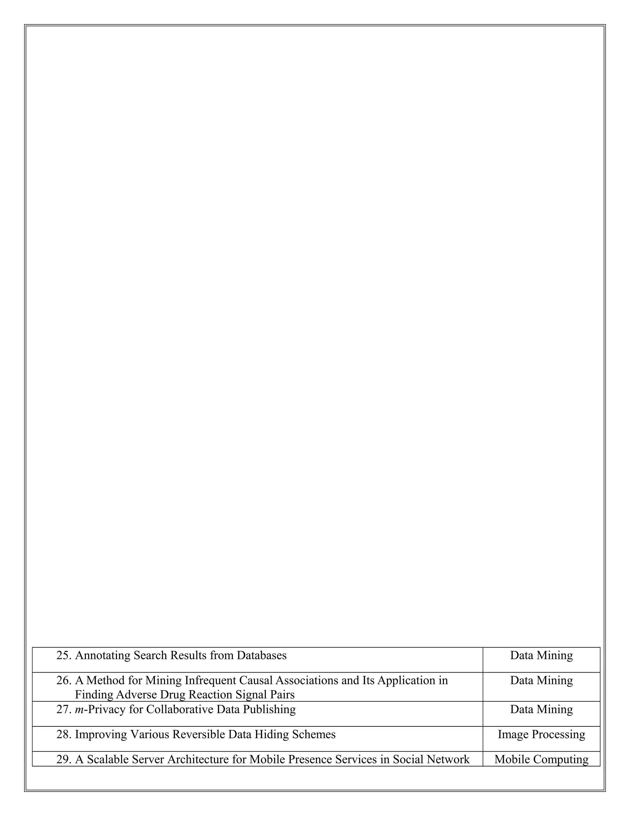 25. Annotating Search Results from Databases Data Mining
26. A Method for Mining Infrequent Causal Associations and Its Application in
Finding Adverse Drug Reaction Signal Pairs
Data Mining
27. m-Privacy for Collaborative Data Publishing Data Mining
28. Improving Various Reversible Data Hiding Schemes Image Processing
29. A Scalable Server Architecture for Mobile Presence Services in Social Network Mobile Computing
 