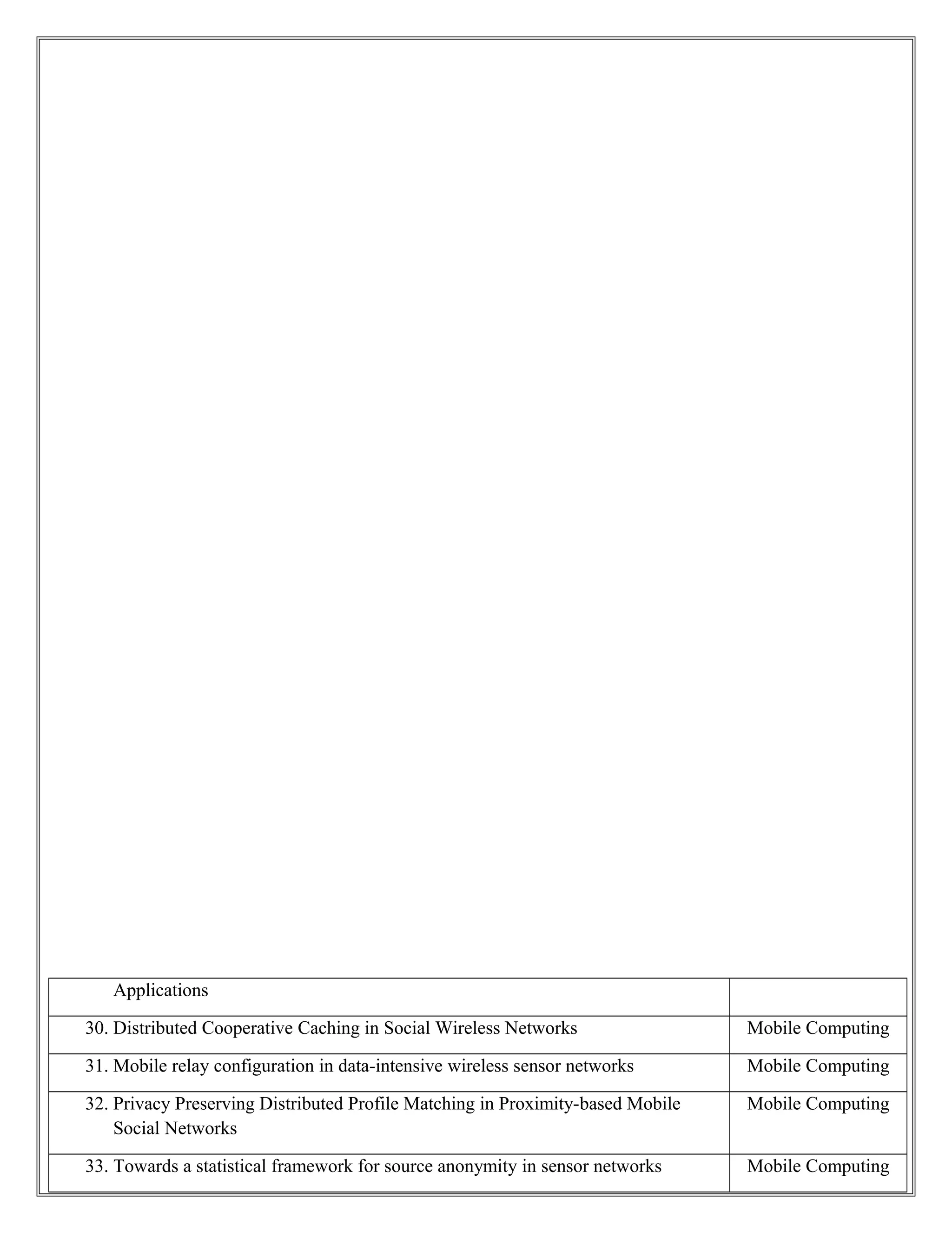 Applications
30. Distributed Cooperative Caching in Social Wireless Networks Mobile Computing
31. Mobile relay configuration in data-intensive wireless sensor networks Mobile Computing
32. Privacy Preserving Distributed Profile Matching in Proximity-based Mobile
Social Networks
Mobile Computing
33. Towards a statistical framework for source anonymity in sensor networks Mobile Computing
 