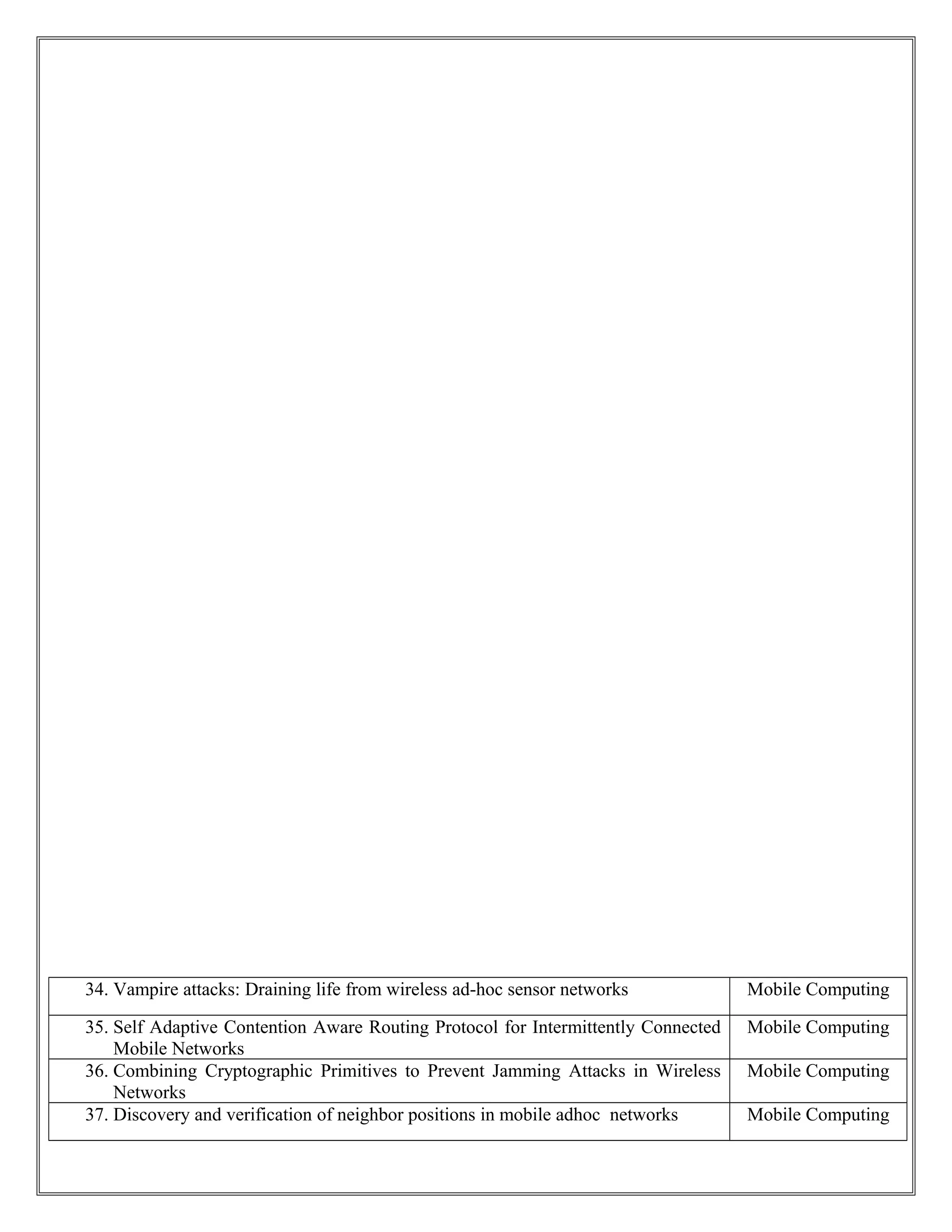 34. Vampire attacks: Draining life from wireless ad-hoc sensor networks Mobile Computing
35. Self Adaptive Contention Aware Routing Protocol for Intermittently Connected
Mobile Networks
Mobile Computing
36. Combining Cryptographic Primitives to Prevent Jamming Attacks in Wireless
Networks
Mobile Computing
37. Discovery and verification of neighbor positions in mobile adhoc networks Mobile Computing
 
