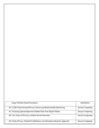 using Attribute-based Encryption distribution
46. CAM Cloud-Assisted Privacy Preserving Mobile Health Monitoring Secure Computing
47. Extracting Spread-Spectrum Hidden Data from Digital Media Secure Computing
48. Two Tales of Privacy in Online Social Networks Secure Computing
49. Utility-Privacy Tradeoff in Databases An Information-theoretic Approach Secure Computing
 